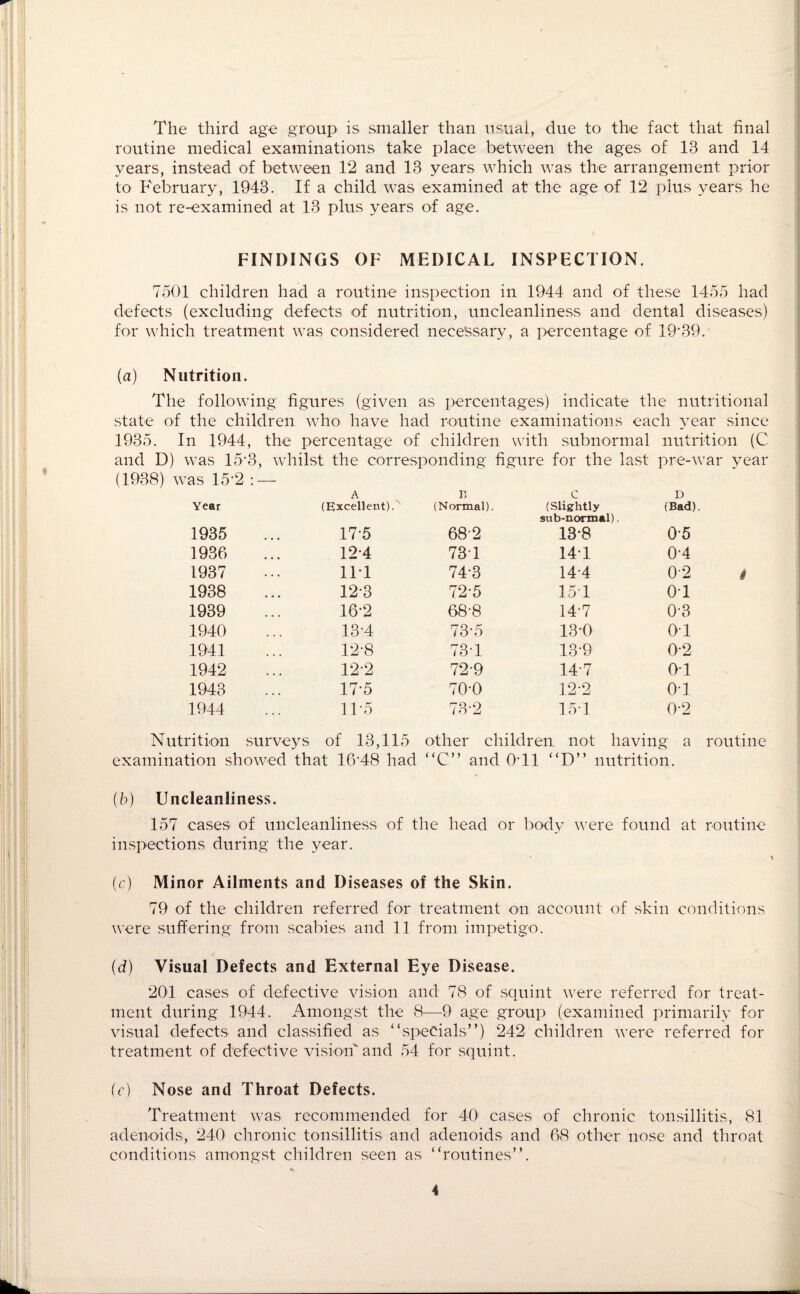 The third age group is smaller than usual, due to the fact that final routine medical examinations take place between the ages of 13 and 14 years, instead of between 12 and 13 years which was the arrangement prior to February, 1943. If a child was examined at the age of 12 plus years he is not re-examined at 13 plus years of age. FINDINGS OF MEDICAL INSPECTION. 7501 children had a routine inspection in 1944 and of these 1455 had defects (excluding defects of nutrition, uncleanliness and dental diseases) for which treatment was considered necessary, a percentage of 19*39. (a) Nutrition. The following figures (given as percentages) indicate the nutritional state of the children who have had routine examinations each year since 1935. In 1944, the percentage of children with subnormal nutrition (C and D) was 153, whilst the corresponding figure for the last pre-war year (1938) was 15‘2 : — A r. c D Year (Excellent). (Normal). (Slightly sub-normal). (Bad). 1935 17-5 68-2 13-8 05 1936 12*4 73*1 14T 0-4 1937 11T 743 14-4 0-2 i 1938 12-3 72*5 15T 0*1 1939 16-2 68-8 14-7 0-3 1940 13-4 73-5 13*0 o-i 1941 12-8 73-1 13*9 0-2 1942 122 72-9 14-7 o-i 1943 17-5 70-0 12*2 o-i 1944 11-5 73-2 1ST 0-2 Nutrition surveys of 13,115 other children, not having a routine examination showed that 16*48 had “C” and 0T1 “D” nutrition. (5) Uncleanliness. 157 cases of uncleanliness of the head or body were found at routine inspections during the year. (c) Minor Ailments and Diseases of the Skin. 79 of the children referred for treatment on account of skin conditions were suffering from scabies and 11 from impetigo. (d) Visual Defects and External Eye Disease. 201 cases of defective vision and 78 of squint were referred for treat¬ ment during 1944. Amongst the 8—9 age group (examined primarily for visual defects and classified as “specials”) 242 children were referred for treatment of defective vision'and 54 for squint. (c) Nose and Throat Defects. Treatment was recommended for 401 cases of chronic tonsillitis, 81 adenoids, 240 chronic tonsillitis and adenoids and 68 other nose and throat conditions amongst children seen as “routines”.