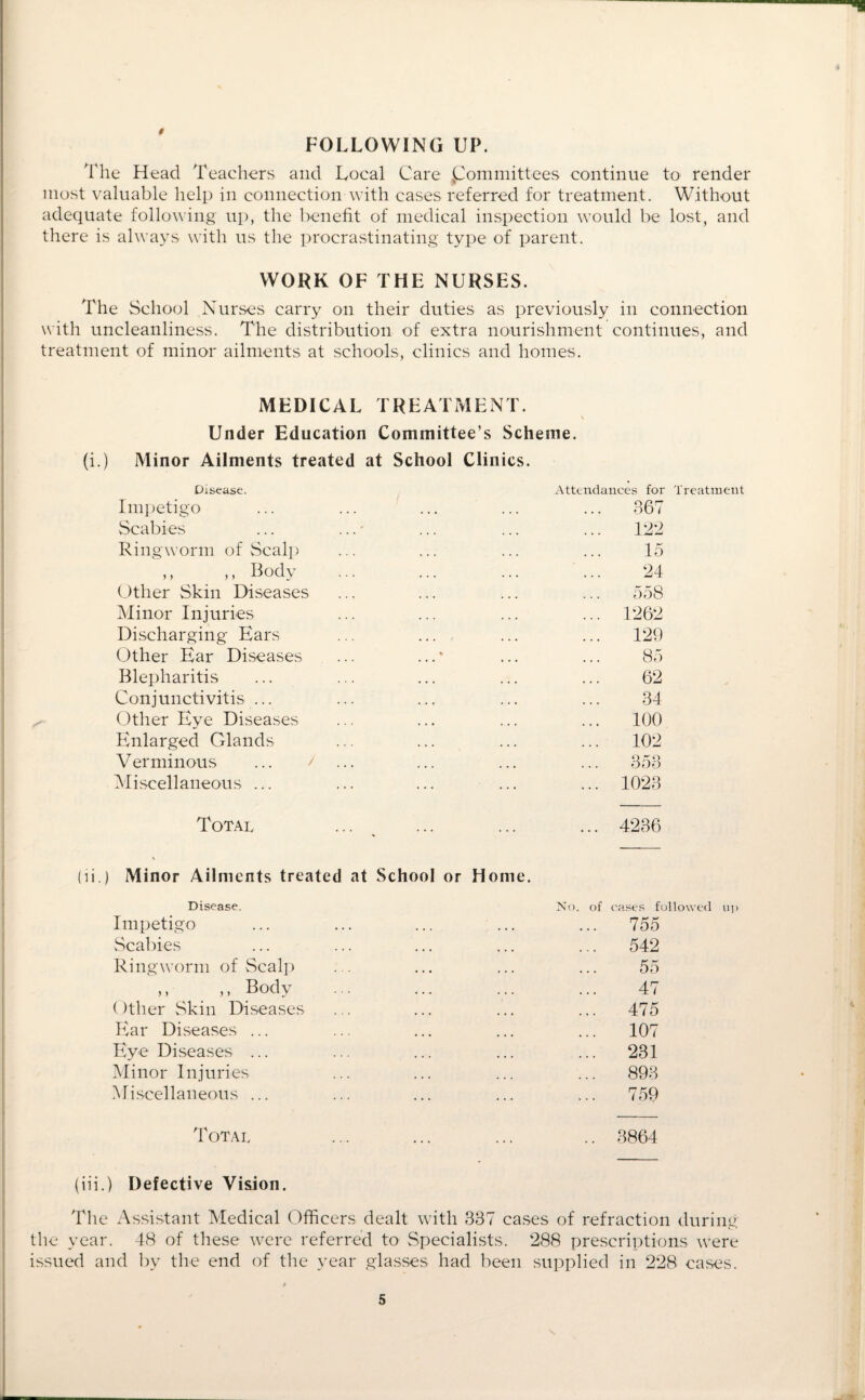 FOLLOWING UP. The Head Teachers and Local Care Committees continue to render most valuable help in connection with cases referred for treatment. Without adequate following up, the benefit of medical inspection would be lost, and there is always with us the procrastinating type of parent. WORK OF THE NURSES. The School Nurses carry on their duties as previously in connection with uncleanliness. The distribution of extra nourishment continues, and treatment of minor ailments at schools, clinics and homes. MEDICAL TREATMENT. Under Education Committee’s Scheme, (i.) Minor Ailments treated at School Clinics. Disease. Attendances for Treatment Impetigo . . • ... ... 367 Scabies ... ...' 122 Ringworm of Scalp , , , ... 15 ,, ,, Body ... ... 24 Other Skin Diseases ... ... 558 Minor Injuries ... ... ... 1262 Discharging Ears ... ... 129 Other Ear Diseases % 85 Blepharitis • • • ... 62 Conjunctivitis ... ... ... 34 Other Eye Diseases • . • ... 100 Enlarged Glands ... ... 102 Verminous ... / ... ... 353 Miscellaneous ... ... ... 1023 Total % \ ii.) Minor Ailments treated at School or Home. ... 4236 Disease. Impetigo Scabies Ringworm of Scalp ,, ,, Body ()ther Skin Diseases Ear Diseases ... Eye Diseases ... Minor Injuries Miscellaneous ... No. of cases followed up ... 755 ... 542 55 47 ... 475 107 ... 231 ... 893 ... 759 Total .. 3864 (iii.) Defective Vision. The Assistant Medical Officers dealt with 337 cases of refraction during tlie year. 48 of these were referred to Specialists. 288 prescriptions were issued and by the end of the year glasses had been supplied in 228 cases.