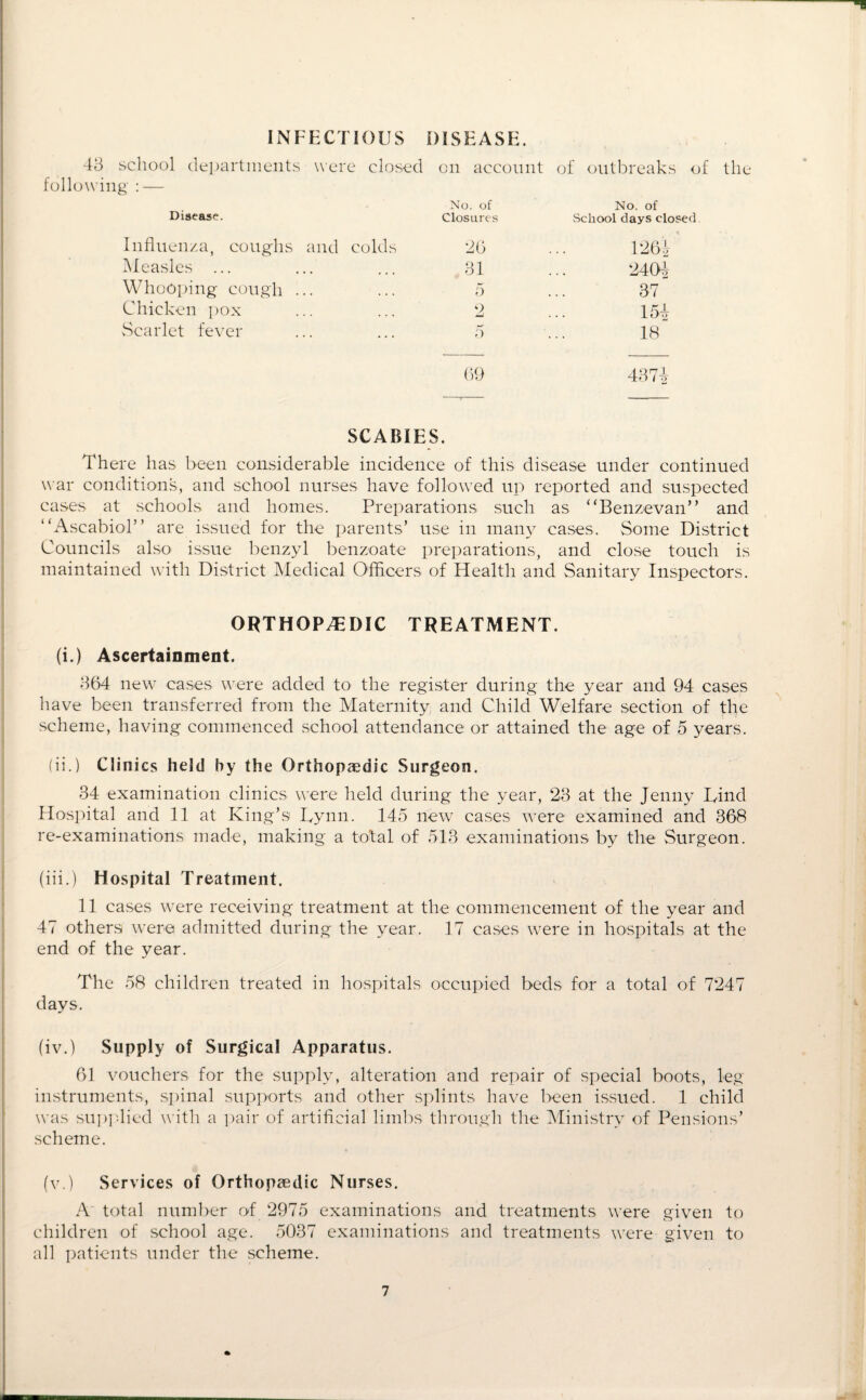INFECTIOUS DISEASE. 43 school departments were closed on account of outbreaks o following : — Disease. No. of No. of Closures School days closed Influenza, coughs and colds 26 1261 Measles 31 ‘240J Whooping cough ... 5 37 Chicken pox 2 15i Scarlet fever 5 18 69 437i SCABIES. There has been considerable incidence of this disease under continued war conditions, and school nurses have followed up reported and suspected cases at schools and homes. Preparations such as “Benzevan” and “Ascabiol” are issued for the parents’ use in many cases. Some District Councils also issue benzyl benzoate preparations, and close touch is maintained with District Medical Officers of Health and Sanitary Inspectors. ORTHOPAEDIC TREATMENT. (i.) Ascertainment. 364 new cases were added to the register during the year and 94 cases have been transferred from the Maternity and Child Welfare section of the scheme, having commenced school attendance or attained the age of 5 years. fii.) Clinics held by the Orthopaedic Surgeon. 34 examination clinics were held during the year, 23 at the Jenny Bind Hospital and 11 at King’s Tynn. 145 new cases were examined and 368 re-examinations made, making a total of 513 examinations by the Surgeon. (iii.) Hospital Treatment. 11 cases were receiving treatment at the commencement of the year and 47 others were admitted during the year. 17 cases were in hospitals at the end of the year. The 58 children treated in hospitals occupied beds for a total of 7247 days. (iv.) Supply of Surgical Apparatus. 61 vouchers for the supply, alteration and repair of special boots, leg instruments, spinal supports and other splints have been issued. 1 child was supplied with a pair of artificial limbs through the Ministry of Pensions’ scheme. (v.) Services of Orthopaedic Nurses. A total number of 2975 examinations and treatments were given to children of school age. 5037 examinations and treatments were given to all patients under the scheme.