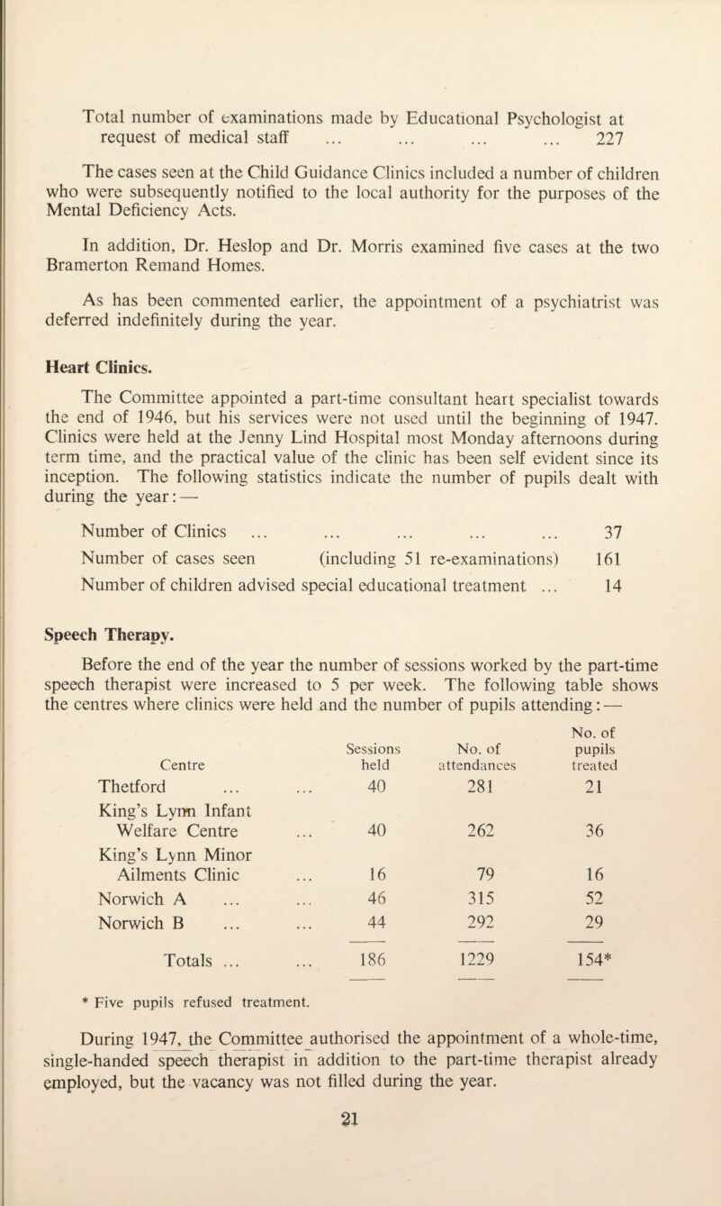 Total number of examinations made by Educational Psychologist at request of medical staff ... ... ... ... 227 The cases seen at the Child Guidance Clinics included a number of children who were subsequently notified to the local authority for the purposes of the Mental Deficiency Acts. In addition, Dr. Heslop and Dr. Morris examined five cases at the two Bramerton Remand Homes. As has been commented earlier, the appointment of a psychiatrist was deferred indefinitely during the year. Heart Clinics. The Committee appointed a part-time consultant heart specialist towards the end of 1946, but his services were not used until the beginning of 1947. Clinics were held at the Jenny Lind Hospital most Monday afternoons during term time, and the practical value of the clinic has been self evident since its inception. The following statistics indicate the number of pupils dealt with during the year: — Number of Clinics ... ... ... ... ... 37 Number of cases seen (including 51 re-examinations) 161 Number of children advised special educational treatment ... 14 Speech Therapy. Before the end of the year the number of sessions worked by the part-time speech therapist were increased to 5 per week. The following table shows the centres where clinics were held and the number of pupils attending: — Centre Sessions held No. of attendances No. of pupils treated Thetford 40 281 21 King’s Lyrm Infant Welfare Centre 40 262 36 King’s Lynn Minor Ailments Clinic 16 79 16 Norwich A 46 315 52 Norwich B 44 292 29 Totals ... 186 1229 154* Five pupils refused treatment. During 1947, the Committee authorised the appointment of a whole-time, single-handed speech therapist in addition to the part-time therapist already employed, but the vacancy was not filled during the year.