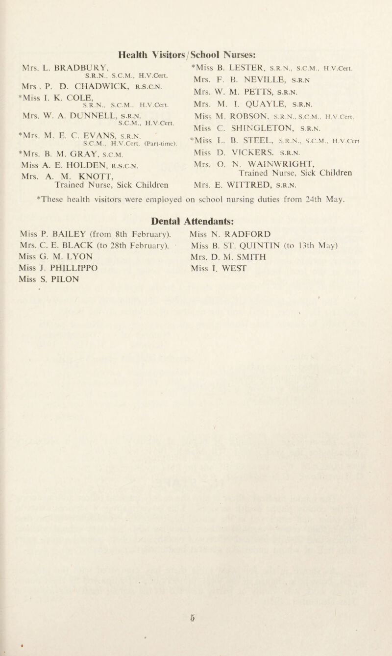 Mrs. L. BRADBURY. S.R.N., S.C.M., H.V.Cert Health Visitors/School Nurses: *Miss B. LESTER, s.r.n., s.c.m., H.v.cert. Mrs. F. B. NEVILLE, s.r.n Mrs . P. D. CHADWICK, r.s.c.n. *Miss I. K. COLE, S.R.N.. S.C.M.. H.V.Cert. Mrs. W. A. DONNELL, s.r.n. S.C.M., H.V.Cert. *Mrs. M. E. C. EVANS, s.r.n. S.C.M.. H.V.Cert. (Part-time). *Mrs. B. M. GRAY, s.c.m. Miss A. E. HOLDEN, r.s.c.n. Mrs. A. M. KNOTT, Mrs. W. M. PETTS, s.r.n. Mrs. M. I. QUAYLE, s.r.n. Miss M. ROBSON, s.r.n.. s.c.m.. H.v.cert. Miss C. SHINGLETON, s.r.n. *Miss L. B. STEEL, s.r.n., s.c.m.. H.v.cert Miss D. VICKERS, s.r.n. Mrs. O. N. WAINWRIGHT, Trained Nurse, Sick Children Mrs. E. WITTRED, s.r.n. Trained Nurse, Sick Children *These health visitors were employed on school nursing duties from 24th May. Dental Attendants: Miss P. BAILEY (from 8th February). Mrs. C. E. BLACK (to 28th February). Miss G. M. LYON Miss J, PHILLIPPO Miss S. PILON Miss N. RADFORD Miss B. ST. QUINTIN (to 13th May) Mrs. D. M. SMITH Miss I. WEST