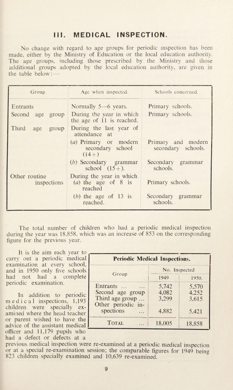 m. MEDICAL INSPECTION. No change with regard to age groups for periodic inspection has been made, either by the Ministry of Education or the local education authority. The age groups, including those prescribed by the Ministry and those additional groups adopted by the local education authority, are given in the table below: — Group Age when inspected. Schools concerned. Entrants Normally 5—6 years. Primary schools. Second age group During the year in which the age of 11 is reached. Primary schools. Third age group During the last year of attendance at (a) Primary or modem secondary school (14 + ) Primary and modern secondary schools. (.b) Secondary grammar school (15+). Secondary grammar schools. Other routine inspections During the year in which (a) the age of 8 is reached Primary schools. (b) the age of 13 is reached. Secondary grammar schools. The total number of children who had a periodic medical inspection during the year was 18,858, which was an increase of 853 on the corresponding figure for the previous year. It is the aim each year to carry out a periodic medical examination at every school, and in 1950 only five schools had not had a complete periodic examination. In addition to periodic medical inspections, 1,193 children were specially ex¬ amined where the head teacher or parent wished to have the advice of the assistant medical officer and 11,179 pupils who had a defect or defects at a previous medical inspection were re-examined at a periodic medical inspection or at a special re-examination session; the comparable figures for 1949 being 823 children specially examined and 10,639 re-examined. Periodic Medical Inspections. Group No. Inspected 1949 1950. Entrants. 5,742 5,570 Second age group 4,082 4,252 Third age group ... 3,299 3,615 Other periodic in¬ spections 4,882 5,421 Total 18,005 18,858