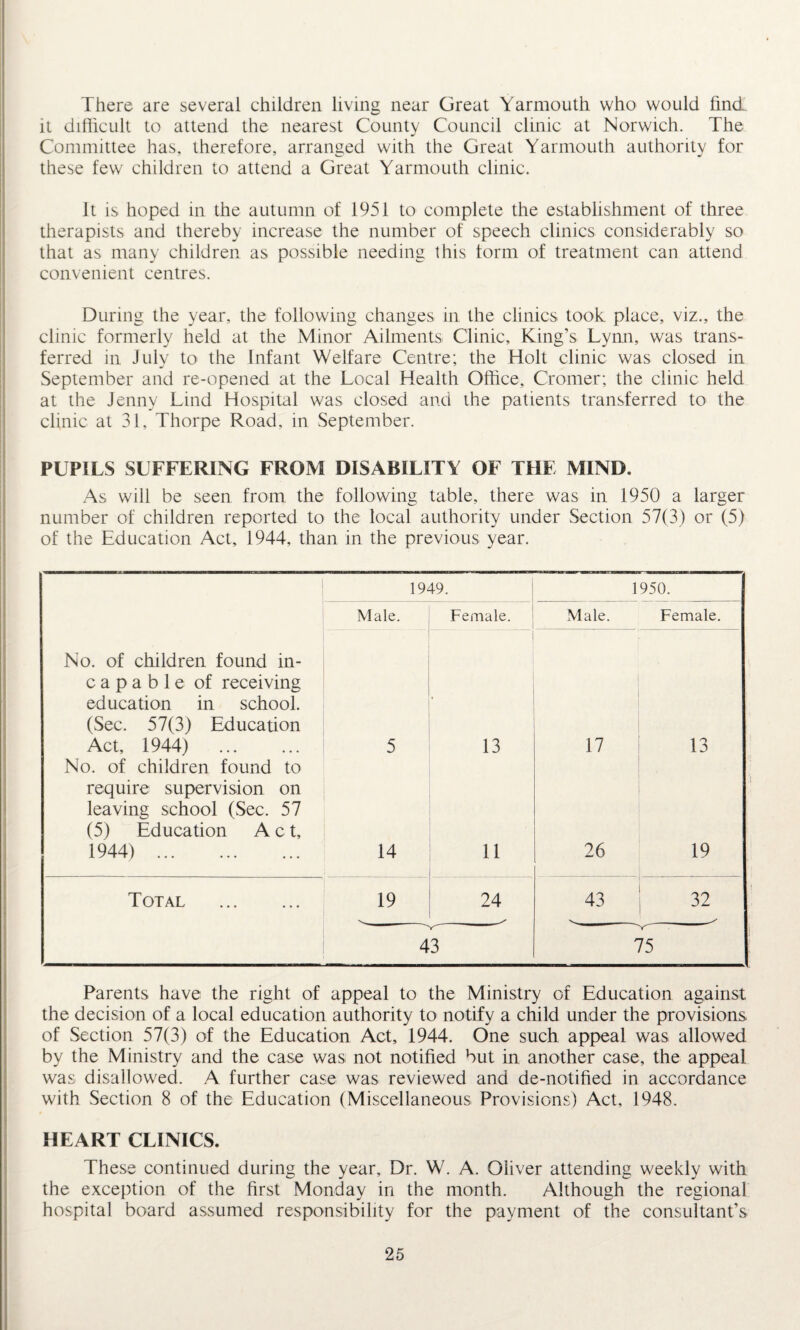 There are several children living near Great Yarmouth who would find, it difficult to attend the nearest County Council clinic at Norwich. The Committee has, therefore, arranged with the Great Yarmouth authority for these few children to attend a Great Yarmouth clinic. It is hoped in the autumn of 1951 to complete the establishment of three therapists and thereby increase the number of speech clinics considerably so that as many children as possible needing this form of treatment can attend convenient centres. During the year, the following changes in the clinics took place, viz., the clinic formerly held at the Minor Ailments Clinic, King’s Lynn, was trans¬ ferred in July to the Infant Welfare Centre; the Holt clinic was closed in September and re-opened at the Local Health Office, Cromer; the clinic held at the Jenny Lind Hospital was closed and the patients transferred to the clinic at 31, Thorpe Road, in September. PUPILS SUFFERING FROM DISABILITY OF THE MIND. As will be seen from the following table, there was in 1950 a larger number of children reported to the local authority under Section 57(3) or (5) of the Education Act, 1944, than in the previous year. 1949. 1950. Male. Female. Male. Female. No. of children found in- capable of receiving education in school. • (Sec. 57(3) Education Act, 1944) . 5 13 17 13 No. of children found to require supervision on leaving school (Sec. 57 (5) Education Act, 1944) . 14 11 26 19 Total . 19 24 43 32 43 75 Parents have the right of appeal to the Ministry of Education against the decision of a local education authority to notify a child under the provisions of Section 57(3) of the Education Act, 1944. One such appeal was allowed by the Ministry and the case was not notified but in another case, the appeal, was disallowed. A further case was reviewed and de-notified in accordance with Section 8 of the Education (Miscellaneous Provisions) Act, 1948. HEART CLINICS. These continued during the year. Dr. W. A. Oliver attending weekly with the exception of the first Monday in the month. Although the regional hospital board assumed responsibility for the payment of the consultant’s