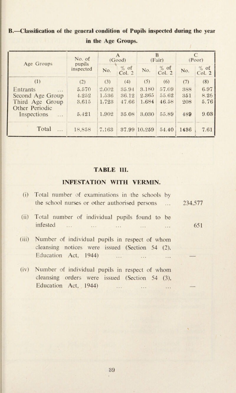 B.—Classification of the general condition of Pupils inspected during the year in the Age Groups. I Age Groups No. of pupils inspected 1 A (Good) B (Fair) C (Poor) ■ ^ No. % of Col. 2 No. % of Col. 2 No. % of Col. 2 | (1) (2) (3) (4) (5) (6) (7) (8) Entrants 5,570 2,002 35.94 3,180 57.09 388 6-97 Second Age Group 4,252 1,536 36.12 2,365 55.62 351 8.26 Third Age Group Other Periodic 3,615 1,723 47.66 1,684 46.58 208 5.76 Inspections 5,421 1,902 35.08 3,030 55.89 489 9.03 Total ... 18,858 7,163 37.99 10,259 54.40 1436 7.61 TABLE III. INFESTATION WITH VERMIN. (i) Total number of the school nurses examinations in the schools or other authorised persons by 234,577 (ii) Total number of infested individual pupils found to be 651 (iii) Number of individual pupils in respect of whom cleansing notices were issued (Section 54 (2), Education Act, 1944) (iv) Number of individual pupils in respect of whom cleansing orders were issued (Section 54 (3), Education Act, 1944)