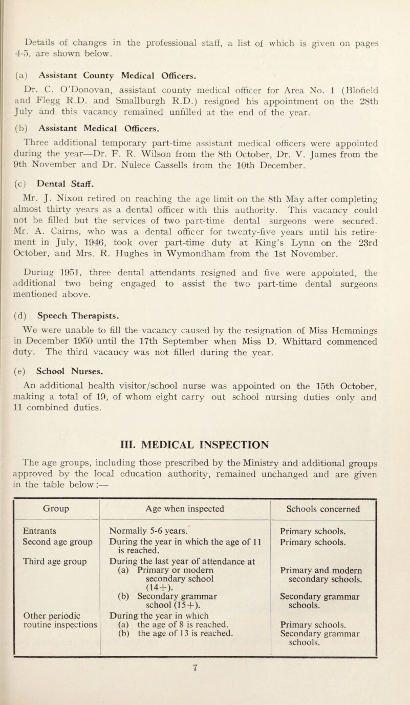 Details of changes in the professional staff, a list of which is given on pages 4-5, are shown below. (a) Assistant County Medical Officers. Dr. C. O’Donovan, assistant county medical officer for Area No. 1 (Blofield and Flegg R.D. and Smallburgh R.D.) resigned his appointment on the 28th July and this vacancy remained unfilled at the end of the year. (b) Assistant Medical Officers. Ihree additional temporary part-time assistant medical officers were appointed during the year—Dr. F. R. Wilson from the 8th October, Dr. V. James from the 9th November and Dr. Nulece Cassells from the 10th December. (c) Dental Staff. Mr. J. Nixon retired on reaching the age limit on the 8th May after completing almost thirty years as a dental officer with this authority. This vacancy could not be filled but the services of two part-time dental surgeons were secured. Mr. A. Cairns, who was a dental officer for twenty-five years until his retire¬ ment in July, 1946, took over part-time duty at King’s Lynn om the 23rd October, and Mrs. R. Hughes in Wymondham from the 1st November. During 1951, three dental attendants resigned and five were appointed, the additional two being engaged to assist the two part-time dental surgeons mentioned above. (d) Speech Therapists. We were unable to fill the vacancy caused by the resignation of Miss Hemmings in December 1950 until the 17th September when Miss D. Whittard commenced duty. The third vacancy was not filled during the year. (e) School Nurses. An additional health visitor/school nurse was appointed on the 15th October, making a total of 19, of whom eight carry out school nursing duties only and 11 combined duties. III. MEDICAL INSPECTION The age groups, including those prescribed by the Ministry and additional groups approved by the local education authority, remained unchanged and are given in the table below:— Group . Age when inspected Schools concerned Entrants Normally 5-6 years. Primary schools. Second age group During the year in which the age of 11 is reached. Primary schools. Third age group During the last year of attendance at (a) Primary or modem secondary school (14+). (b) Secondary grammar school (15-f). Primary and modern secondary schools. Secondary grammar schools. Other periodic routine inspections During the year in which (a) the age of 8 is reached. (b) the age of 13 is reached. Primary schools. Secondary grammar schools.