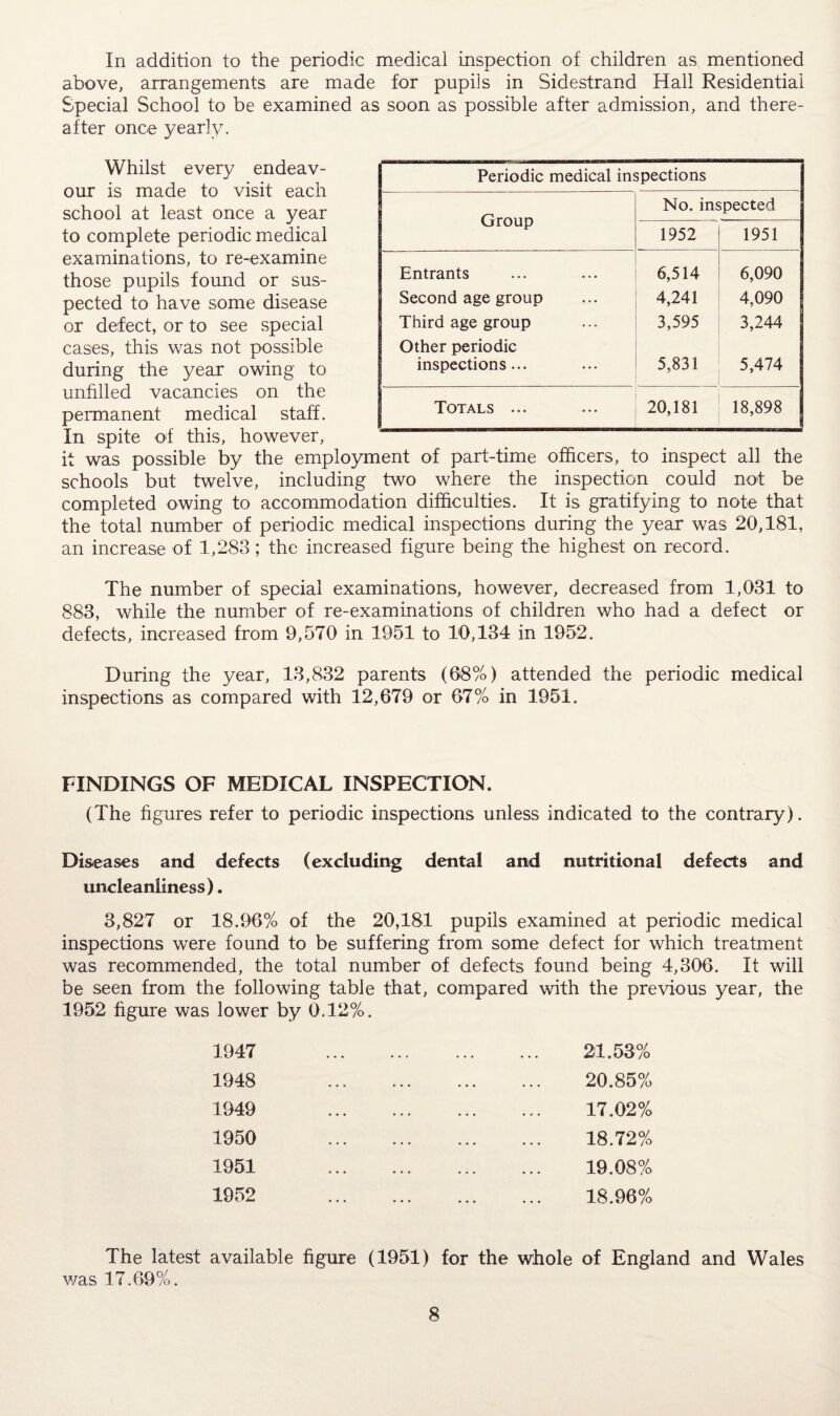 In addition to the periodic medical inspection of children as mentioned above, arrangements are made for pupils in Sidestrand Hall Residential Special School to be examined as soon as possible after admission, and there¬ after once yearly. Whilst every endeav¬ our is made to visit each school at least once a year to complete periodic medical examinations, to re-examine those pupils found or sus¬ pected to have some disease or defect, or to see special cases, this was not possible during the year owing to unfilled vacancies on the permanent medical staff. In spite of this, however, it was possible by the employment of part-time officers, to inspect all the schools but twelve, including two where the inspection could not be completed owing to accommodation difficulties. It is gratifying to note that the total number of periodic medical inspections during the year was 20,181, an increase of 1,283; the increased figure being the highest on record. The number of special examinations, however, decreased from 1,031 to 883, while the number of re-examinations of children who had a defect or defects, increased from 9,570 in 1951 to 10,134 in 1952. During the year, 13,832 parents (08%) attended the periodic medical inspections as compared with 12,679 or 67% in 1951. Periodic medical inspections Group No. inspected 1952 1951 Entrants 6,514 6,090 Second age group 4,241 4,090 Third age group 3,595 3,244 Other periodic inspections... 5,831 5,474 Totals ... 20,181 18,898 FINDINGS OF MEDICAL INSPECTION. (The figures refer to periodic inspections unless indicated to the contrary). Diseases and defects (excluding dental and nutritional defects and uncleaniiness). 3,827 or 18.96% of the 20,181 pupils examined at periodic medical inspections were found to be suffering from some defect for which treatment was recommended, the total number of defects found being 4,306. It will be seen from the following table that, compared with the previous year, the 1952 figure was lower by 0.12%. 1947 1948 1949 1950 1951 1952 21.53% 20.85% 17.02% 18.72% 19.08% 18.96% The latest available figure (1951) for the whole of England and Wales was 17.69%.