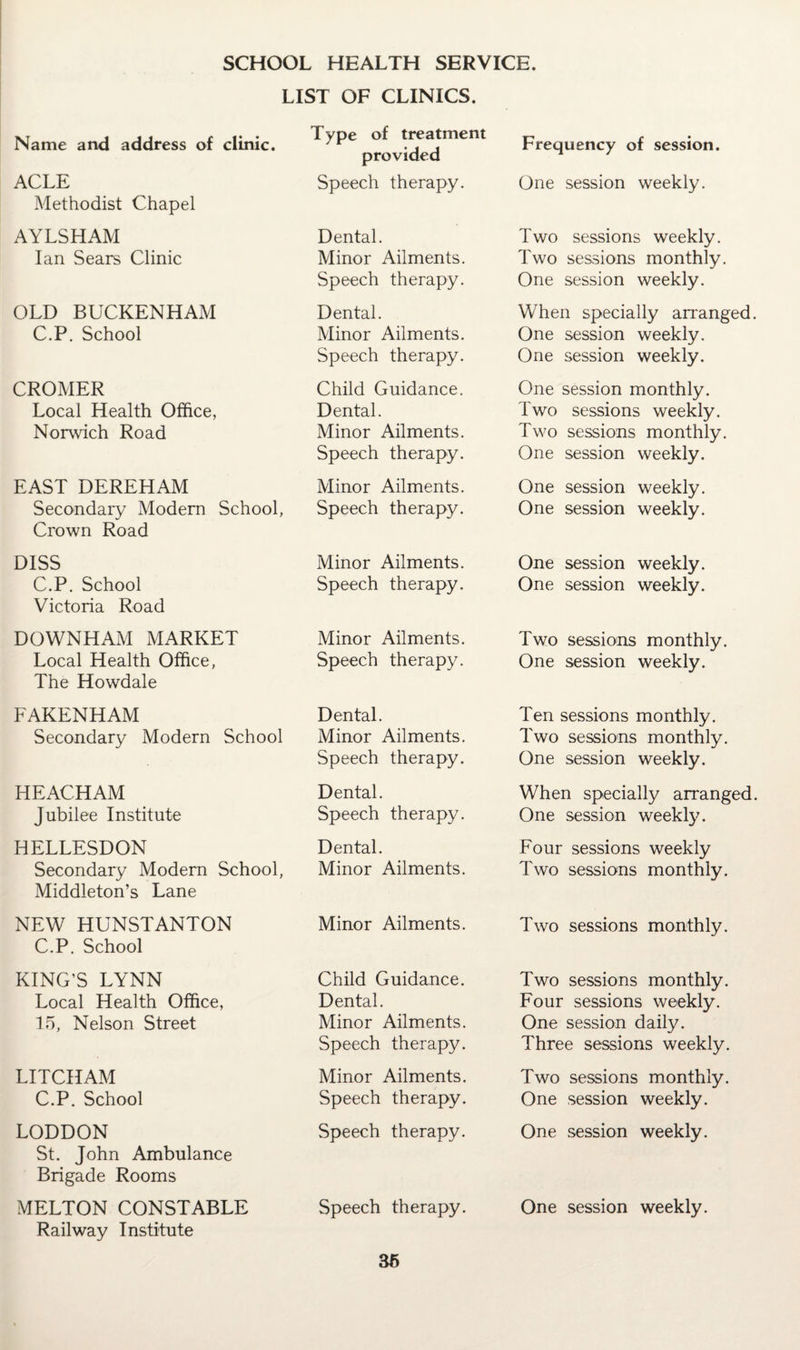 SCHOOL HEALTH SERVICE. LIST OF CLINICS. Name and address of clinic. ACLE Methodist Chapel AYLSHAM Ian Sears Clinic OLD BUCKENHAM C.P. School CROMER Local Health Office, Norwich Road EAST DEREHAM Secondary Modern School, Crown Road Type of treatment provided Speech therapy. Dental. Minor Ailments. Speech therapy. Dental. Minor Ailments. Speech therapy. Child Guidance. Dental. Minor Ailments. Speech therapy. Minor Ailments. Speech therapy. DISS C.P. School Victoria Road Minor Ailments. Speech therapy. DOWNHAM MARKET Minor Ailments. Local Health Office, Speech therapy. The Howdale Frequency of session. One session weekly. Two sessions weekly. Two sessions monthly. One session weekly. When specially arranged One session weekly. One session weekly. One session monthly. Two sessions weekly. Two sessions monthly. One session weekly. One session weekly. One session weekly. One session weekly. One session weekly. Two sessions monthly. One session weekly. FAKENHAM Secondary Modern School Dental. Minor Ailments. Speech therapy. Ten sessions monthly. Two sessions monthly. One session weekly. HEACHAM Jubilee Institute Dental. Speech therapy. When specially arranged One session weekly. HELLESDON Secondary Modem School, Middleton’s Lane Dental. Minor Ailments. Four sessions weekly Two sessions monthly. NEW HUNSTANTON C.P. School Minor Ailments. Two sessions monthly. KING’S LYNN Local Health Office, 15, Nelson Street Child Guidance. Dental. Minor Ailments. Speech therapy. Two sessions monthly. Four sessions weekly. One session daily. Three sessions weekly. LITCHAM C.P. School Minor Ailments. Speech therapy. Two sessions monthly. One session weekly. LODDON St. John Ambulance Brigade Rooms Speech therapy. One session weekly. MELTON CONSTABLE Speech therapy. One session weekly. Railway Institute