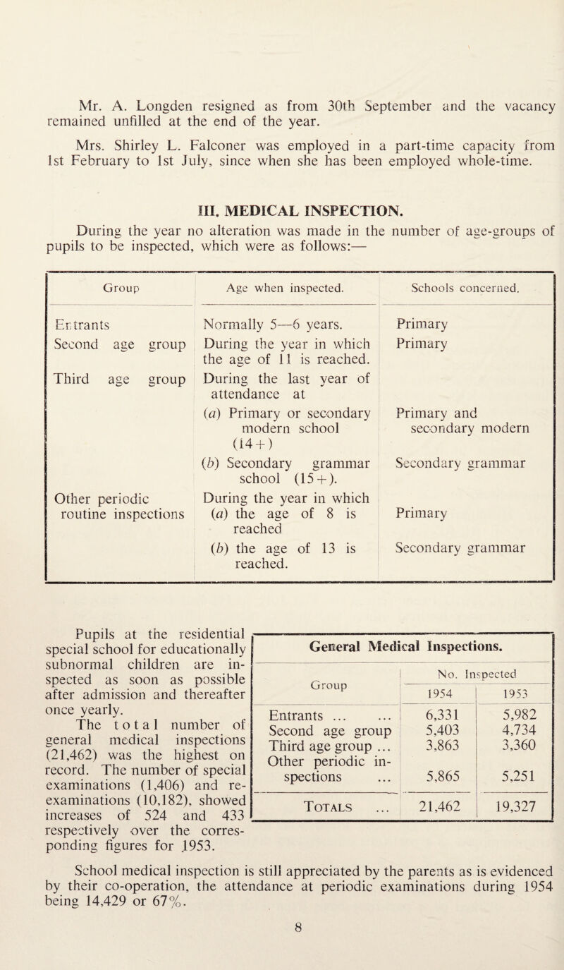 Mr. A. Longden resigned as from 30th September and the vacancy remained unfilled at the end of the year. Mrs. Shirley L. Falconer was employed in a part-time capacity from 1st February to 1st July, since when she has been employed whole-time. III. MEDICAL INSPECTION. During the year no alteration was made in the number of age-groups of pupils to be inspected, which were as follows:— Group Age when inspected. Schools concerned. Entrants Normally 5—6 years. Primary Second age group During the year in which the age of 11 is reached. Primary Third age group During the last year of attendance at (a) Primary or secondary Primary and modern school (14 + ) secondary modern (b) Secondary grammar school (15 + ). Secondary grammar Other periodic During the year in which routine inspections (ia) the age of 8 is reached Primary (b) the age of 13 is reached. Secondary grammar Pupils at the residential special school for educationally subnormal children are in¬ spected as soon as possible after admission and thereafter once yearly. The total number of general medical inspections (21,462) was the highest on record. The number of special examinations (1,406) and re¬ examinations (10,182), showed increases of 524 and 433 respectively over the corres¬ ponding figures for 1953. School medical inspection is still appreciated by the parents as is evidenced by their co-operation, the attendance at periodic examinations during 1954 being 14,429 or 67%. General Medical Inspections. No. Inspected Group 1954 1953 Entrants ... 6,331 5,982 Second age group 5,403 4,734 Third age group ... 3,863 3,360 Other periodic in- spections 5,865 5,251 Totals 21,462 19,327
