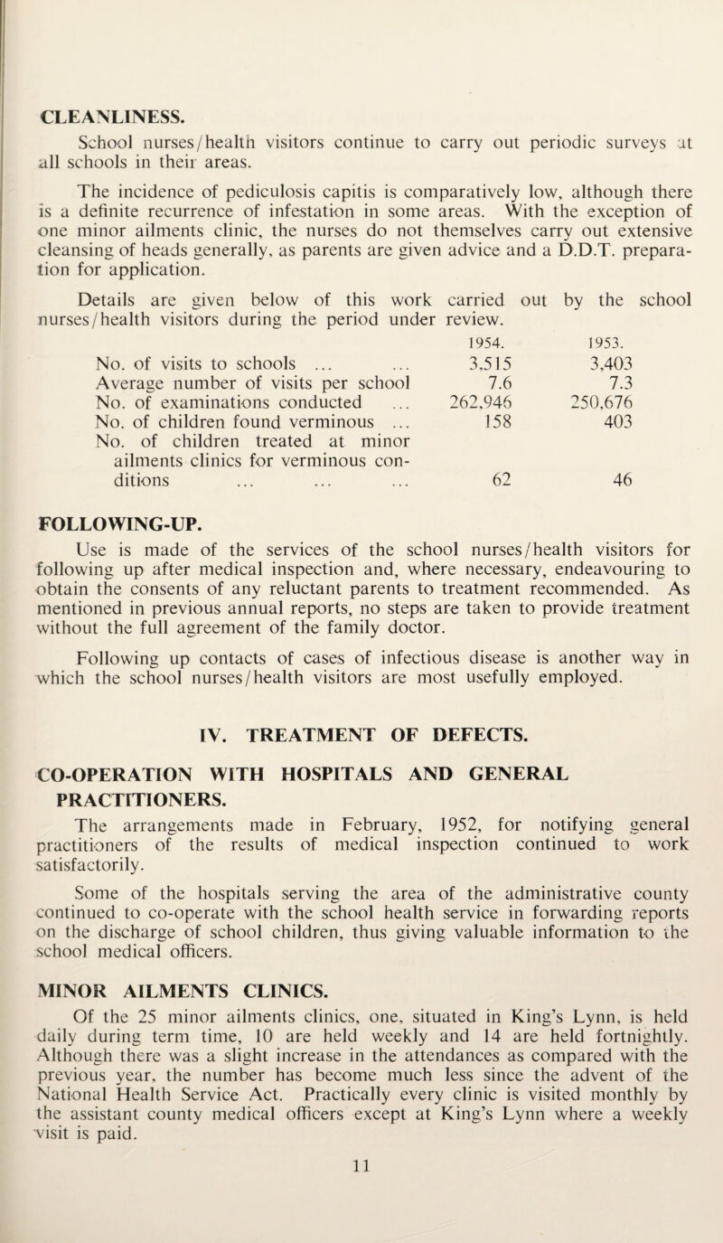 CLEANLINESS. School nurses/health visitors continue to carry out periodic surveys at all schools in their areas. The incidence of pediculosis capitis is comparatively low, although there is a definite recurrence of infestation in some areas. With the exception of one minor ailments clinic, the nurses do not themselves carry out extensive cleansing of heads generally, as parents are given advice and a D.D.T. prepara¬ tion for application. Details are given below of this work carried out by the school nurses/health visitors during the period under review. 1954. 1953. No. of visits to schools ... 3,515 3,403 Average number of visits per school 7.6 7.3 No. of examinations conducted 262,946 250,676 No. of children found verminous ... No. of children treated at minor 158 403 ailments clinics for verminous con¬ ditions 62 46 FOLLOWING-UP. Use is made of the services of the school nurses/health visitors for following up after medical inspection and, where necessary, endeavouring to obtain the consents of any reluctant parents to treatment recommended. As mentioned in previous annual reports, no steps are taken to provide treatment without the full agreement of the family doctor. Following up contacts of cases of infectious disease is another way in which the school nurses/health visitors are most usefully employed. IV. TREATMENT OF DEFECTS. CO-OPERATION WITH HOSPITALS AND GENERAL PRACTITIONERS. The arrangements made in February, 1952, for notifying general practitioners of the results of medical inspection continued to work satisfactorily. Some of the hospitals serving the area of the administrative county continued to co-operate with the school health service in forwarding reports on the discharge of school children, thus giving valuable information to the school medical officers. MINOR AILMENTS CLINICS. Of the 25 minor ailments clinics, one, situated in King’s Lynn, is held daily during term time, 10 are held weekly and 14 are held fortnightly. Although there was a slight increase in the attendances as compared with the previous year, the number has become much less since the advent of the National Health Service Act. Practically every clinic is visited monthly by the assistant county medical officers except at King’s Lynn where a weekly ■visit is paid.