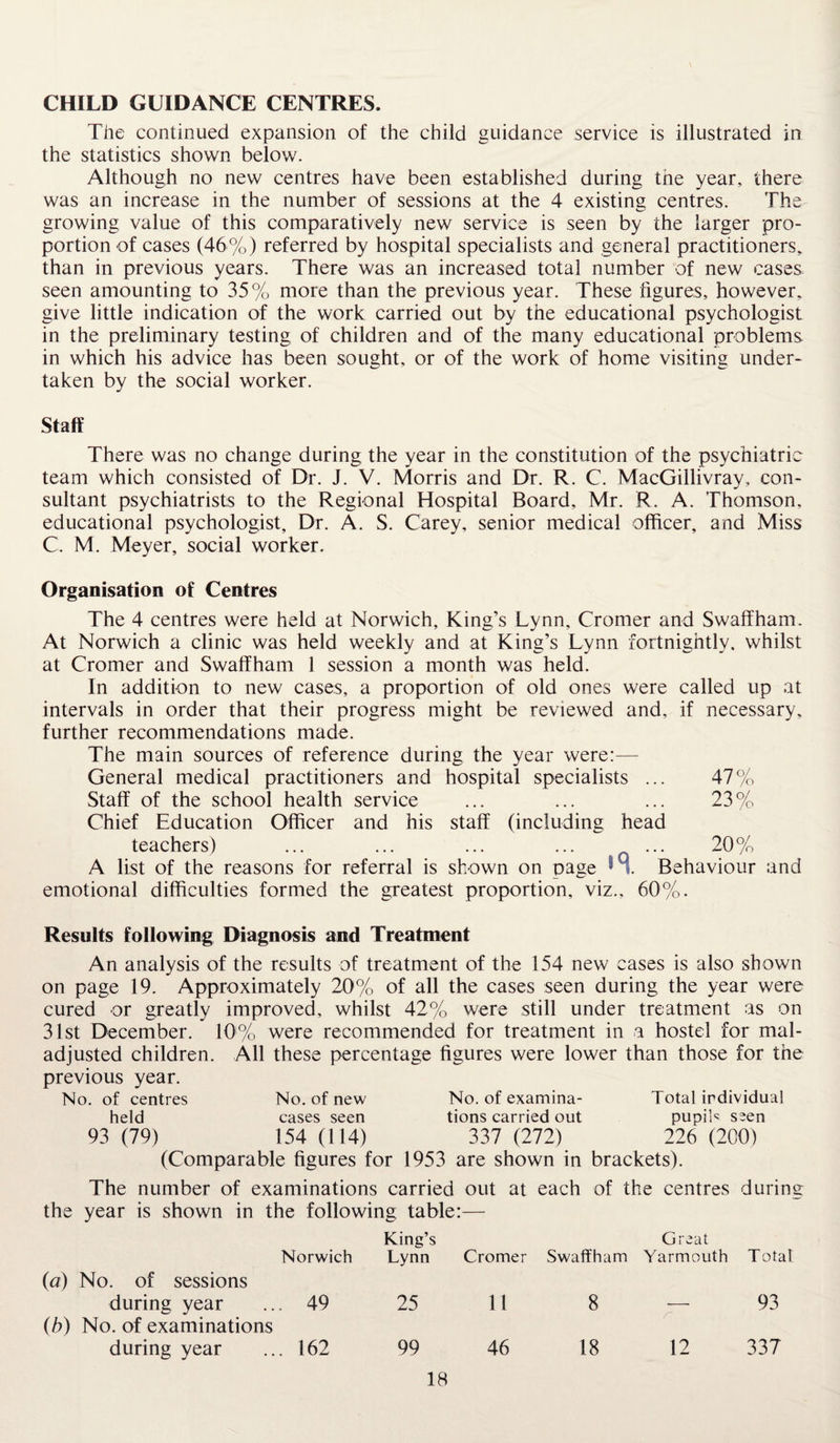 CHILD GUIDANCE CENTRES. The continued expansion of the child guidance service is illustrated in the statistics shown below. Although no new centres have been established during tne year, there was an increase in the number of sessions at the 4 existing centres. The growing value of this comparatively new service is seen by the larger pro¬ portion of cases (46%) referred by hospital specialists and general practitioners, than in previous years. There was an increased total number of new cases seen amounting to 35% more than the previous year. These figures, however, give little indication of the work carried out by the educational psychologist in the preliminary testing of children and of the many educational problems in which his advice has been sought, or of the work of home visiting under¬ taken by the social worker. Staff There was no change during the year in the constitution of the psychiatric team which consisted of Dr. J. V. Morris and Dr. R. C. MacGillivray, con¬ sultant psychiatrists to the Regional Hospital Board, Mr. R. A. Thomson, educational psychologist. Dr. A. S. Carey, senior medical officer, and Miss C. M. Meyer, social worker. Organisation of Centres The 4 centres were held at Norwich, King’s Lynn, Cromer and Swaffham. At Norwich a clinic was held weekly and at King’s Lynn fortnightly, whilst at Cromer and Swaffham 1 session a month was held. In addition to new cases, a proportion of old ones were called up at intervals in order that their progress might be reviewed and, if necessary, further recommendations made. The main sources of reference during the year were:— General medical practitioners and hospital specialists ... 47% Staff of the school health service ... ... ... 23% Chief Education Officer and his staff (including head teachers) ... ... ... ... ... 20% A list of the reasons for referral is shown on page * l. Behaviour and emotional difficulties formed the greatest proportion, viz., 60%. Results following Diagnosis and Treatment An analysis of the results of treatment of the 154 new cases is also shown on page 19. Approximately 20% of all the cases seen during the year were cured or greatly improved, whilst 42% were still under treatment as on 31st December. 10'% were recommended for treatment in a hostel for mal¬ adjusted children. All these percentage figures were lower than those for the previous year. No. of centres No. of new No. of examina- Total individual held cases seen tions carried out pupil<= seen 93 (79) 154 (114) 337 (272) 226 (200) (Comparable figures for 1953 are shown in brackets). The number of examinations carried out at each of the centres during the year is shown in the following table:— King’s Great Norwich Lynn Cromer Swaffham Yarmouth Total (a) No. of sessions during year ... 49 25 11 8 — 93 (b) No. of examinations during year ... 162 99 46 18 12 337