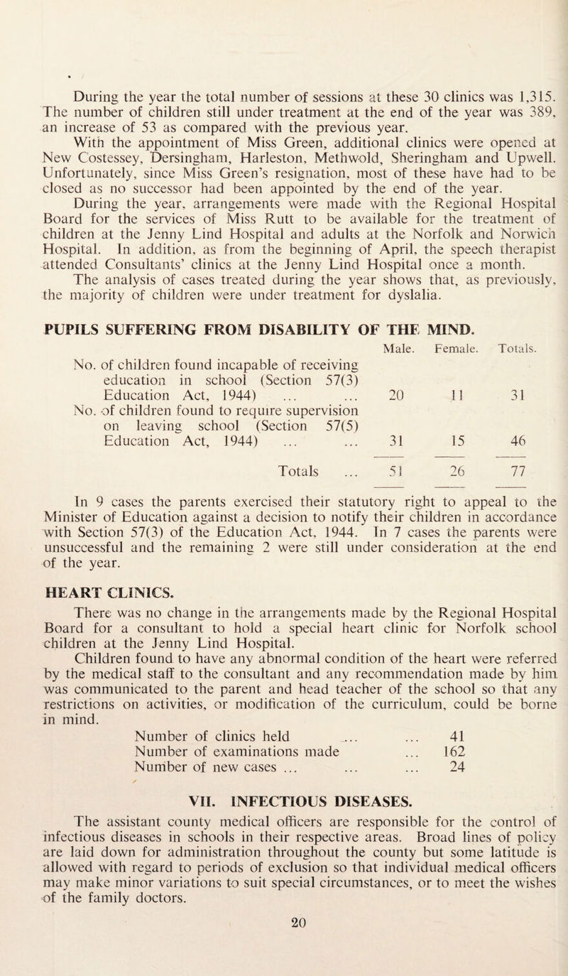 During the year the total number of sessions at these 30 clinics was 1,315. The number of children still under treatment at the end of the year was 389, an increase of 53 as compared with the previous year. With the appointment of Miss Green, additional clinics were opened at New Costessey, Dersingham, Harleston, Methwold, Sheringham and Upwell. Unfortunately, since Miss Green’s resignation, most of these have had to be closed as no successor had been appointed by the end of the year. During the year, arrangements were made with the Regional Hospital Board for the services of Miss Rutt to be available for the treatment of children at the Jenny Lind Hospital and adults at the Norfolk and Norwich Hospital. In addition, as from the beginning of April, the speech therapist attended Consultants’ clinics at the Jenny Lind Hospital once a month. The analysis of cases treated during the year shows that, as previously, the majority of children were under treatment for dyslalia. PUPILS SUFFERING FROM DISABILITY OF THE Male. No. of children found incapable of receiving education in school (Section 57(3) MIND. Female. Totals Education Act, 1944) No. of children found to require supervision on leaving school (Section 57(5) 20 11 31 Education Act, 1944) 31 15 46 Totals 5) 26 77 In 9 cases the parents exercised their statutory right to appeal to the Minister of Education against a decision to notify their children in accordance with Section 57(3) of the Education Act, 1944. In 7 cases the parents were unsuccessful and the remaining 2 were still under consideration at the end of the year. HEART CLINICS. There was no change in the arrangements made by the Regional Hospital Board for a consultant to hold a special heart clinic for Norfolk school children at the Jenny Lind Hospital. Children found to have any abnormal condition of the heart were referred by the medical staff to the consultant and any recommendation made by him was communicated to the parent and head teacher of the school so that any restrictions on activities, or modification of the curriculum, could be borne in mind. Number of clinics held _.. ... 41 Number of examinations made ... 162 Number of new cases ... ... ... 24 / VII. INFECTIOUS DISEASES. The assistant county medical officers are responsible for the control of infectious diseases in schools in their respective areas. Broad lines of policy are laid down for administration throughout the county but some latitude is allowed with regard to periods of exclusion so that individual medical officers may make minor variations to suit special circumstances, or to meet the wishes of the family doctors.