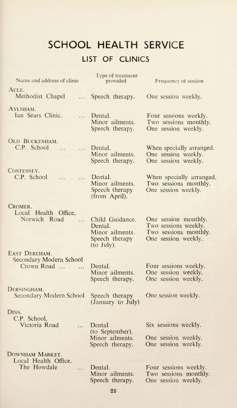 SCHOOL HEALTH SERVICE LIST OF CLINICS Type of treatment Name and address of clinic provided Frequency of session Acle. Methodist Chapel Speech therapy. One session weekly. Aylsham. Ian Sears Clinic. Dental. Four sessions weekly. Minor ailments. Two sessions monthly. Speech therapy. One session weekly. Old Buckenham. C.P. School . Dental. When specially arranged. Minor ailments. One session weekly. Speech therapy. One session weekly. COSTESSEY. C.P. School Dental. When specially arranged. Minor ailments. Two sessions monthly. Speech therapy (from April). One session weekly. Cromer. Local Health Office, Norwich Road Child Guidance. One session monthly. Dental. Two sessions weekly. Minor ailments. Two sessions monthly. Speech therapy (to July). One session weekly. East Dereham. Secondary Modern School Crown Road ... Dental. Four sessions weekly. Minor ailments. One session weekly. Speech therapy. One session weekly. Dersingham. Secondary Modern School Speech therapy (January to July) One session weekly. Diss. C.P. School, Victoria Road Dental (to September). Six sessions weekly. Minor ailments. One session weekly. Speech therapy. One session weekly. Downeiam Market. Local Health Office. The Howdale Dental. Four sessions weekly. Minor ailments. Two sessions monthly. Speech therapy. One session weekly.