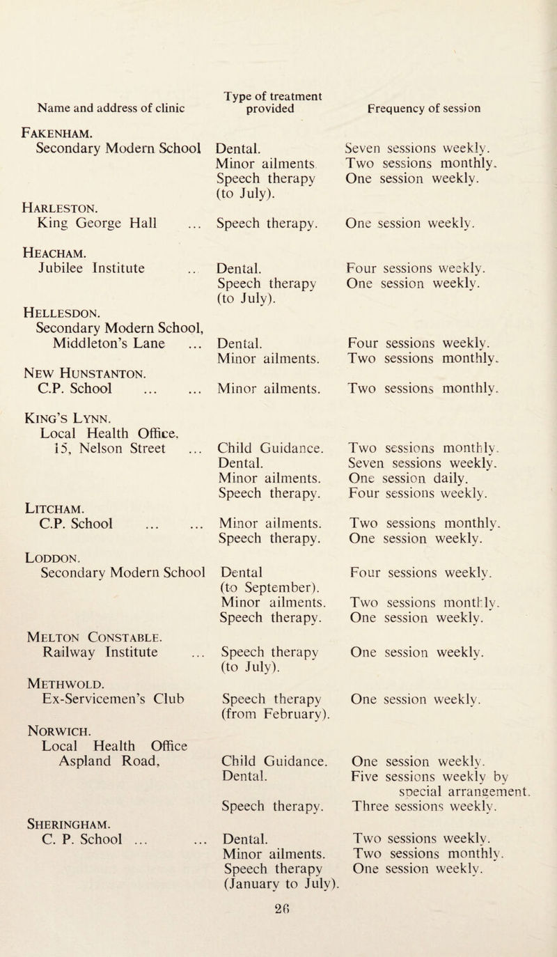 Type of treatment Name and address of clinic provided Frequency of session Fakenham. Secondary Modern School Dental. Seven sessions weekly. Minor ailments Two sessions monthly* Speech therapy (to July). One session weekly. Harleston. King George Hall Speech therapy. One session weekly. Heacham. Jubilee Institute Dental. Four sessions weekly. Speech therapy (to July). One session weekly. Hellesdon. Secondary Modern School, Middleton’s Lane Dental. Four sessions weekly. Minor ailments. Two sessions monthly* New Hunstanton. C.P. School . Minor ailments. Two sessions monthly* King’s Lynn. Local Health Office. 15, Nelson Street Child Guidance. Two sessions monthly* Dental. Seven sessions weekly. Minor ailments. One session daily. Speech therapy. Four sessions weekly. Litcham. C.P. School . Minor ailments. Two sessions monthly* Speech therapy. One session weekly. Loddon. Secondary Modern School Dental (to September). Four sessions weekly. Minor ailments. Two sessions monthly. Speech therapy. One session weekly. Melton Constable. Railway Institute Speech therapy (to July). One session weekly. Methwold. Ex-Servicemen’s Club Speech therapy (from February). One session weekly. Norwich. Local Health Office Aspland Road, Child Guidance. One session weekly. Dental. Five sessions weekly by soecial arrangement Speech therapy. Three sessions weekly. Sheringham. C. P. School ... Dental. Two sessions weekly. Minor ailments. Two sessions monthly. Speech therapy (January to July). One session weekly.