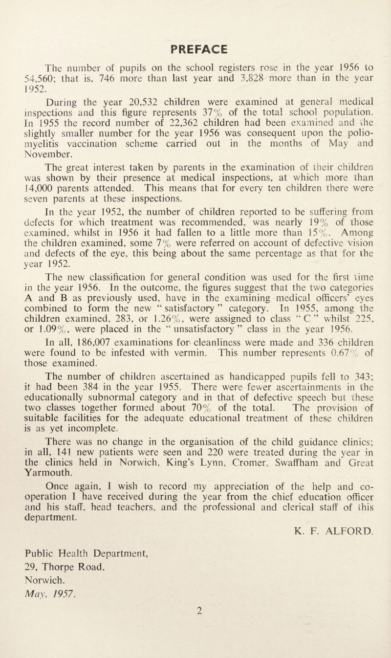 PREFACE The number of pupils on the school registers rose in the year 1956 to 54,560; that is, 746 more than last year and 3,828 more than in the year 1952. During the year 20,532 children were examined at general medical inspections and this figure represents 37% of the total school population. In 1955 the record number of 22,362 children had been examined and the slightly smaller number for the year 1956 was consequent upon the polio¬ myelitis vaccination scheme carried out in the months of May and November. The great interest taken by parents in the examination of their children was shown by their presence at medical inspections, at which more than 14,000 parents attended. This means that for every ten children there were seven parents at these inspections. In the year 1952, the number of children reported to be suffering from defects for which treatment was recommended, was nearly 19% of those examined, whilst in 1956 it had fallen to a little more than 15%. Among the children examined, some 7% were referred on account of defective vision and defects of the eye, this being about the same percentage as that for the year 1952. The new classification for general condition was used for the first lime in the year 1956. In the outcome, the figures suggest that the two categories A and B as previously used, have in the examining medical officers’ eyes combined to form the new “ satisfactory ” category. In 1955, among the children examined, 283, or 1.26%, were assigned to class “C” whilst 225, or 1.09%, were placed in the “unsatisfactory” class in the year 1956. In all, 186,007 examinations for cleanliness were made and 336 children were found to be infested with vermin. This number represents 0.67% of those examined. The number of children ascertained as handicapped pupils fell to 343; it had been 384 in the year 1955. There were fevver ascertainments in the educationally subnormal category and in that of defective speech but these two classes together formed about 70% of the total. The provision of suitable facilities for the adequate educational treatment of these children is as yet incomplete. There was no change in the organisation of the child guidance clinics; in all, 141 new patients were seen and 220 were treated during the year in the clinics held in Norwich, King’s Lynn, Cromer, Swaffham and Great Yarmouth. Once again, 1 wish to record my appreciation of the help and co¬ operation I have received during the year from the chief education officer and his staff, head teachers, and the professional and clerical staff of this department. K. F. ALFORD. Public Health Department, 29, Thorpe Road, Norwich. May, 1957.