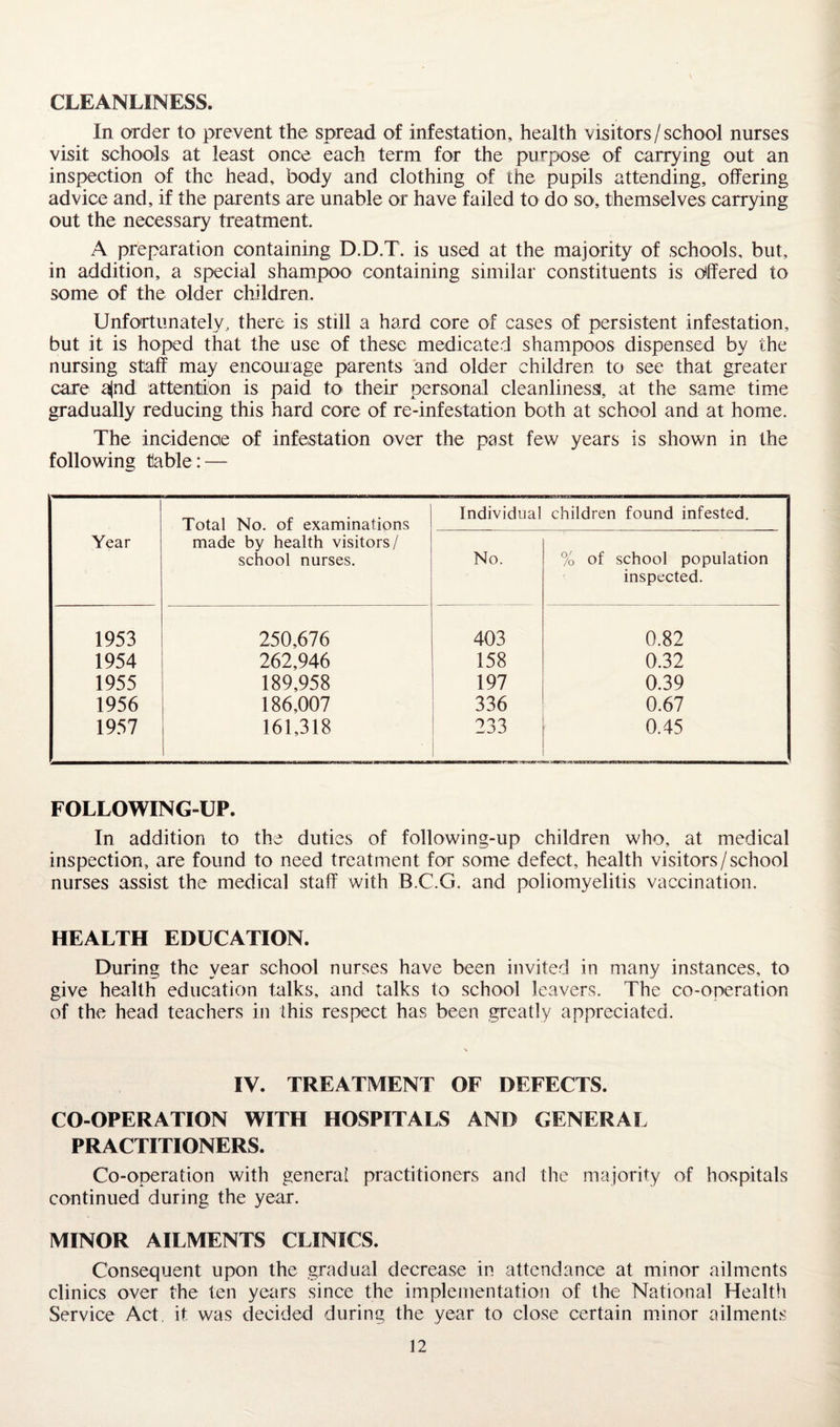 CLEANLINESS. In order to prevent the spread of infestation, health visitors / school nurses visit schools at least once each term for the purpose of carrying out an inspection of the head, body and clothing of the pupils attending, offering advice and, if the parents are unable or have failed to do so, themselves carrying out the necessary treatment. A preparation containing D.D.T. is used at the majority of schools, but, in addition, a special shampoo containing similar constituents is offered to some of the older children. Unfortunately, there is still a hard core of cases of persistent infestation, but it is hoped that the use of these medicated shampoos dispensed by the nursing staff may encourage parents and older children to see that greater care a|nd attention is paid to their personal cleanliness, at the same time gradually reducing this hard core of re-infestation both at school and at home. The incidence of infestation over the past few years is shown in the following fable: — Year Total No. of examinations made by health visitors/ school nurses. Individual No. children found infested. % of school population inspected. 1953 250,676 403 0.82 1954 262,946 158 0.32 1955 189,958 197 0.39 1956 186,007 336 0.67 1957 161,318 233 0.45 FOLLOWING-UP. In addition to the duties of following-up children who, at medical inspection, are found to need treatment for some defect, health visitors/school nurses assist the medical staff with B.C.G. and poliomyelitis vaccination. HEALTH EDUCATION. During the year school nurses have been invited in many instances, to give health education talks, and talks to school leavers. The co-operation of the head teachers in this respect has been greatly appreciated. IV. TREATMENT OF DEFECTS. CO-OPERATION WITH HOSPITALS AND GENERAL PRACTITIONERS. Co-operation with general practitioners and the majority of hospitals continued during the year. MINOR AILMENTS CLINICS. Consequent upon the gradual decrease in attendance at minor ailments clinics over the ten years since the implementation of the National Health Service Act, it was decided during the year to close certain minor ailments