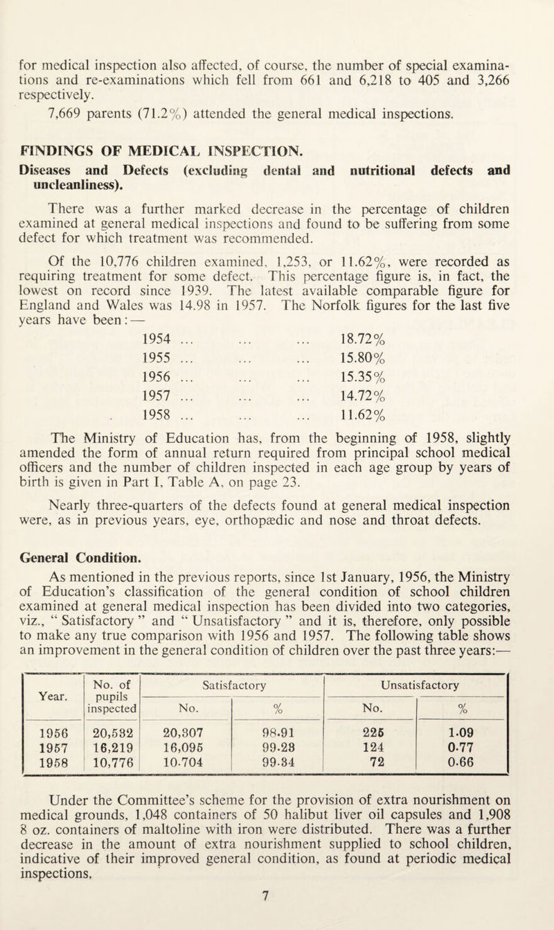 for medical inspection also affected, of course, the number of special examina¬ tions and re-examinations which fell from 661 and 6,218 to 405 and 3,266 respectively. 7,669 parents (71.2%) attended the general medical inspections. FINDINGS OF MEDICAL INSPECTION. Diseases and Defects (excluding dental and nutritional defects and uncleanliness). There was a further marked decrease in the percentage of children examined at general medical inspections and found to be suffering from some defect for which treatment was recommended. Of the 10,776 children examined, 1,253, or 11.62%, were recorded as requiring treatment for some defect. This percentage figure is, in fact, the lowest on record since 1939. The latest available comparable figure for England and Wales was 14.98 in 1957. years have been: — 1954 . 1955 ... 1956 . 1957 ... 1958 . The Norfolk figures for the last five 18.72% 15.80% 15.35% 14.72% 11.62% The Ministry of Education has, from the beginning of 1958, slightly amended the form of annual return required from principal school medical officers and the number of children inspected in each age group by years of birth is given in Part I, Table A, on page 23. Nearly three-quarters of the defects found at general medical inspection were, as in previous years, eye, orthopaedic and nose and throat defects. General Condition. As mentioned in the previous reports, since 1st January, 1956, the Ministry of Education’s classification of the general condition of school children examined at general medical inspection has been divided into two categories, viz., “ Satisfactory ” and “ Unsatisfactory ” and it is, therefore, only possible to make any true comparison with 1956 and 1957. The following table shows an improvement in the general condition of children over the past three years:— Year. No. of pupils inspected Satisfactory Unsatisfactory No. % No. % 1956 20,532 20,307 98.91 226 1.09 1957 16,219 16,095 99.23 124 0.77 1958 10,776 10.704 99.34 72 0.66 Under the Committee’s scheme for the provision of extra nourishment on medical grounds, 1,048 containers of 50 halibut liver oil capsules and 1,908 8 oz. containers of maltoline with iron were distributed. There was a further decrease in the amount of extra nourishment supplied to school children, indicative of their improved general condition, as found at periodic medical inspections.