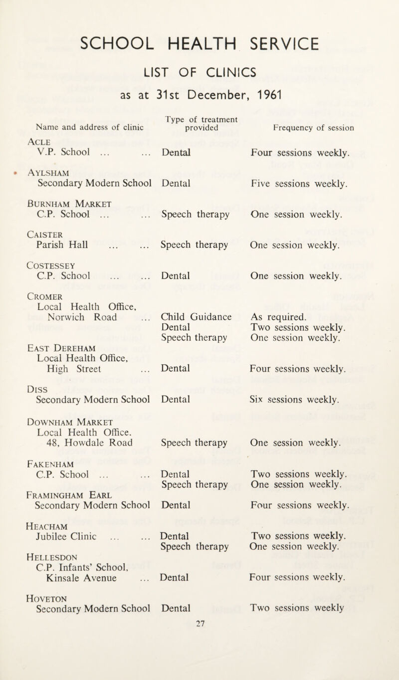 SCHOOL HEALTH SERVICE LIST OF CLINICS as at 31st December, 1961 Name and address of clinic Type of treatment provided Frequency of session Acle V.P. School ... Dental Four sessions weekly. Aylsham Secondary Modern School Dental Five sessions weekly. Burnham Market C.P. School ... Speech therapy One session weekly. Caister Parish Hall Speech therapy One session weekly. CoSTESSEY C.P. School Dental One session weekly. Cromer Local Health Office, Norwich Road Child Guidance As required. East Dereham Local Health Office, High Street Dental Speech therapy Dental Two sessions weekly. One session weekly. Four sessions weekly. Diss Secondary Modern School Dental Six sessions weekly. Downham Market Local Health Office. 48, Howdale Road Speech therapy One session weekly. Fakenham C.P. School ... Dental Two sessions weekly. Framingham Earl Secondary Modern School Speech therapy Dental One session weekly. Four sessions weekly. Heacham Jubilee Clinic Dental Two sessions weekly. Hellesdon C.P. Infants’ School, Kinsale Avenue Speech therapy Dental One session weekly. Four sessions weekly. Hoveton Secondary Modern School Dental Two sessions weekly