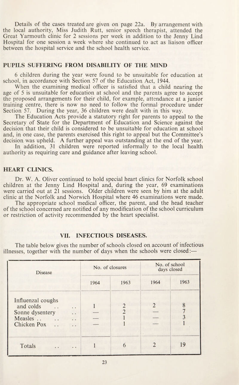 Details of the cases treated are given on page 22a. By arrangement with the local authority, Miss Judith Rutt, senior speech therapist, attended the Great Yarmouth clinic for 2 sessions per week in addition to the Jenny Lind Hospital for one session a week where she continued to act as liaison officer between the hospital service and the school health service. PUPILS SUFFERING FROM DISABILITY OF THE MIND 6 children during the year were found to be unsuitable for education at school, in accordance with Section 57 of the Education Act, 1944. When the examining medical officer is satisfied that a child nearing the age of 5 is unsuitable for education at school and the parents agree to accept the proposed arrangements for their child, for example, attendance at a junior training centre, there is now no need to follow the formal procedure under Section 57. During the year, 36 children were dealt with in this way. The Education Acts provide a statutory right for parents to appeal to the Secretary of State for the Department of Education and Science against the decision that their child is considered to be unsuitable for education at school and, in one case, the parents exercised this right to appeal but the Committee’s decision was upheld. A further appeal was outstanding at the end of the year. In addition, 31 children were reported informally to the local health authority as requiring care and guidance after leaving school. HEART CLINICS. Dr. W. A. Oliver continued to hold special heart clinics for Norfolk school children at the Jenny Lind Hospital and, during the year, 69 examinations were carried out at 21 sessions. Older children were seen by him at the adult clinic at the Norfolk and Norwich Hospital where 46 examinations were made. The appropriate school medical officer, the parent, and the head teacher of the school concerned are notified of any modification of the school curriculum or restriction of activity recommended by the heart specialist. VII. INFECTIOUS DISEASES. The table below gives the number of schools closed on account of infectious illnesses, together with the number of days when the schools were closed:— Disease No. of closures No. of school days closed 1964 1963 1964 1963 Influenzal coughs and colds 1 2 2 8 Sonne dysentery — 2 — 7 Measles .. — 1 — 3 Chicken Pox 1 . 1 Totals 1 6 2 19