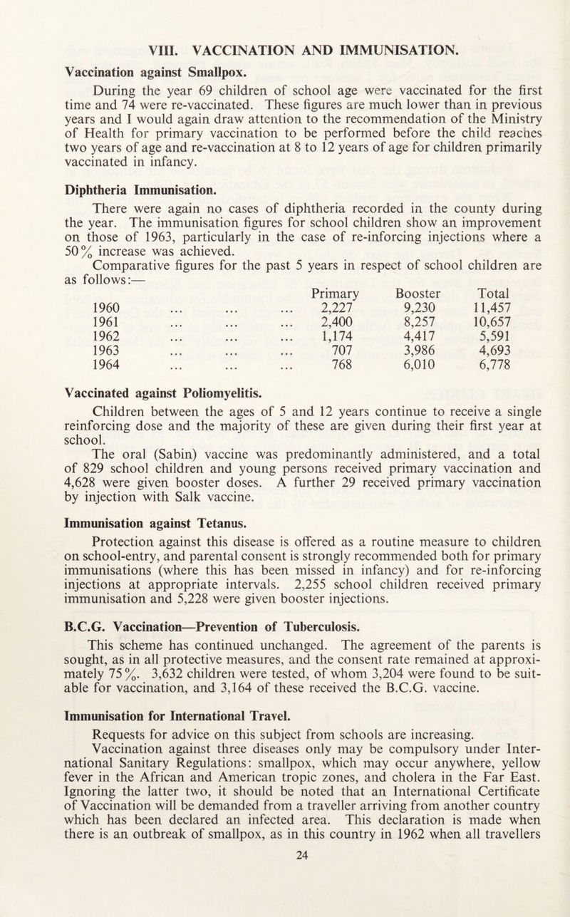 VIII. VACCINATION AND IMMUNISATION. Vaccination against Smallpox. During the year 69 children of school age were vaccinated for the first time and 74 were re-vaccinated. These figures are much lower than in previous years and I would again draw attention to the recommendation of the Ministry of Health for primary vaccination to be performed before the child readies two years of age and re-vaccination at 8 to 12 years of age for children primarily vaccinated in infancy. Diphtheria Immunisation. There were again no cases of diphtheria recorded in the county during the year. The immunisation figures for school children show an improvement on those of 1963, particularly in the case of re-inforcing injections where a 50% increase was achieved. Comparative figures for the past 5 years in respect of school children are as follows:— 1960 1961 1962 1963 1964 Primary Booster Total 2,227 9,230 11,457 2,400 8,257 10,657 1,174 4,417 5,591 707 3,986 4,693 768 6,010 6,778 Vaccinated against Poliomyelitis. Children between the ages of 5 and 12 years continue to receive a single reinforcing dose and the majority of these are given during their first year at school. The oral (Sabin) vaccine was predominantly administered, and a total of 829 school children and young persons received primary vaccination and 4,628 were given booster doses. A further 29 received primary vaccination by injection with Salk vaccine. Immunisation against Tetanus. Protection against this disease is offered as a routine measure to children on school-entry, and parental consent is strongly recommended both for primary immunisations (where this has been missed in infancy) and for re-inforcing injections at appropriate intervals. 2,255 school children received primary immunisation and 5,228 were given booster injections. B.C.G. Vaccination—Prevention of Tuberculosis. This scheme has continued unchanged. The agreement of the parents is sought, as in all protective measures, and the consent rate remained at approxi¬ mately 75 %. 3,632 children were tested, of whom 3,204 were found to be suit¬ able for vaccination, and 3,164 of these received the B.C.G. vaccine. Immunisation for International Travel. Requests for advice on this subject from schools are increasing. Vaccination against three diseases only may be compulsory under Inter¬ national Sanitary Regulations: smallpox, which may occur anywhere, yellow fever in the African and American tropic zones, and cholera in the Far East. Ignoring the latter two, it should be noted that an International Certificate of Vaccination will be demanded from a traveller arriving from another country which has been declared an infected area. This declaration is made when there is an outbreak of smallpox, as in this country in 1962 when all travellers