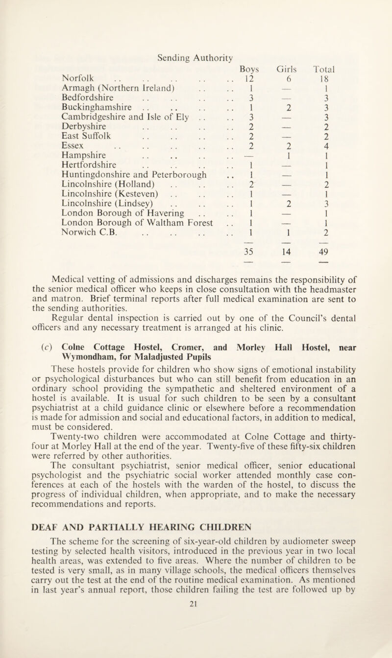 Sending Authority Norfolk Armagh (Northern Ireland) Bedfordshire Buckinghamshire Cambridgeshire and Isle of Ely Derbyshire East Suffolk Essex Hampshire Hertfordshire Huntingdonshire and Peterborough Lincolnshire (Holland) Lincolnshire (Kesteven) Lincolnshire (Lindsey) London Borough of Havering London Borough of Waltham Forest Norwich C.B. Boys Girls Total 12 6 18 1 — 1 3—3 1 2 3 3—3 2—2 2—2 2 2 4 1 1 1 — 1 1 — 1 2—2 1 — 1 1 2 3 1 — 1 1 — 1 1 1 2 35 14 49 Medical vetting of admissions and discharges remains the responsibility of the senior medical officer who keeps in close consultation with the headmaster and matron. Brief terminal reports after full medical examination are sent to the sending authorities. Regular dental inspection is carried out by one of the Council’s dental officers and any necessary treatment is arranged at his clinic. (c) Colne Cottage Hostel, Cromer, and Morley Hall Hostel, near Wymondham, for Maladjusted Pupils These hostels provide for children who show signs of emotional instability or psychological disturbances but who can still benefit from education in an ordinary school providing the sympathetic and sheltered environment of a hostel is available. It is usual for such children to be seen by a consultant psychiatrist at a child guidance clinic or elsewhere before a recommendation is made for admission and social and educational factors, in addition to medical, must be considered. Twenty-two children were accommodated at Colne Cottage and thirty- four at Morley Hall at the end of the year. Twenty-five of these fifty-six children were referred by other authorities. The consultant psychiatrist, senior medical officer, senior educational psychologist and the psychiatric social worker attended monthly case con¬ ferences at each of the hostels with the warden of the hostel, to discuss the progress of individual children, when appropriate, and to make the necessary recommendations and reports. DEAF AND PARTIALLY HEARING CHILDREN The scheme for the screening of six-year-old children by audiometer sweep testing by selected health visitors, introduced in the previous year in two local health areas, was extended to five areas. Where the number of children to be tested is very small, as in many village schools, the medical officers themselves carry out the test at the end of the routine medical examination. As mentioned in last year’s annual report, those children failing the test are followed up by