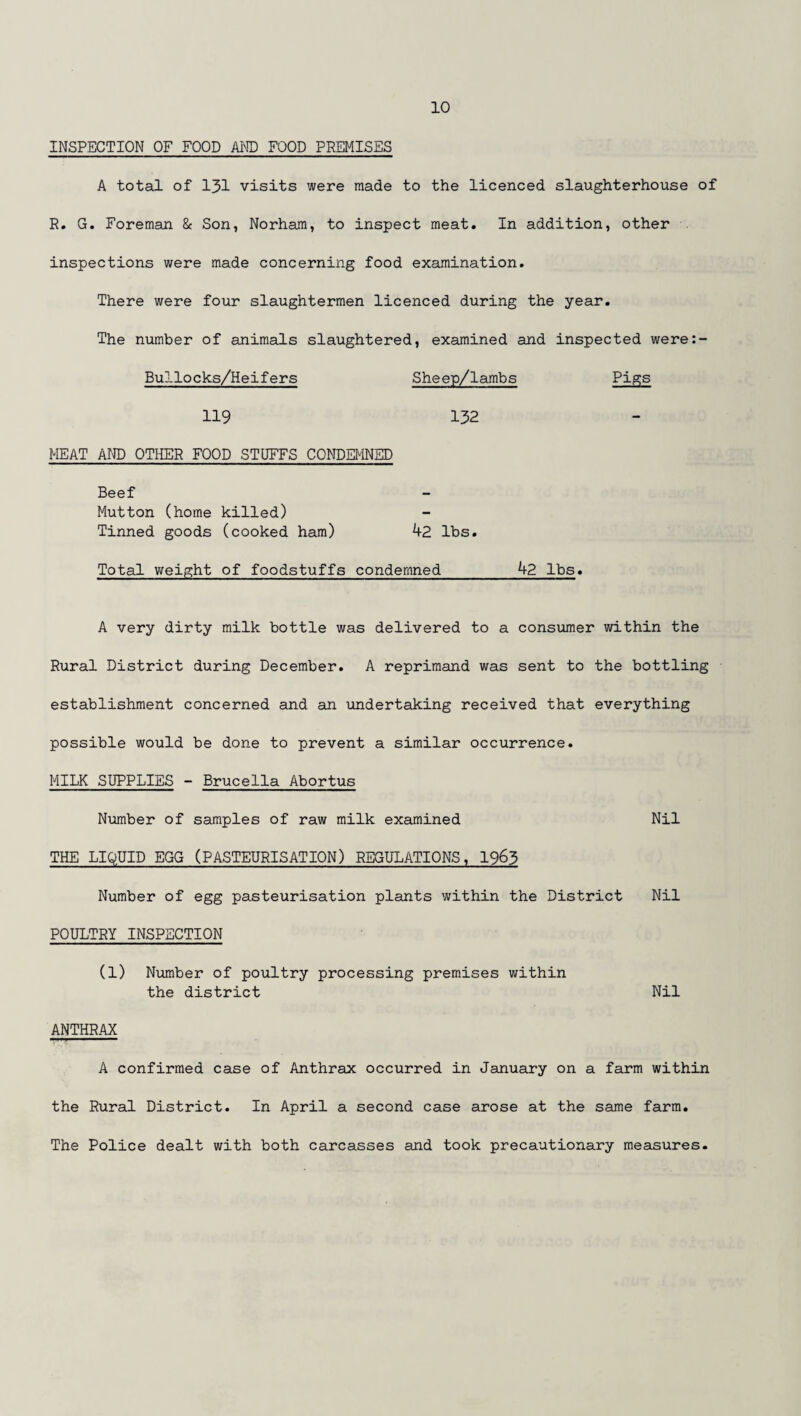 INSPECTION OF FOOD AND FOOD PREMISES A total of 131 visits were made to the licenced slaughterhouse of R. G. Foreman & Son, Norham, to inspect meat. In addition, other inspections were made concerning food examination. There were four slaughtermen licenced during the year. The number of animals slaughtered, examined and inspected were:- Bullocks/Heifers Sheep/Iambs Pigs 119 132 MEAT AND OTHER FOOD STUFFS CONDEMNED Beef Mutton (home killed) Tinned goods (cooked ham) 42 lbs. Total weight of foodstuffs condemned_42 lbs. A very dirty milk bottle was delivered to a consumer within the Rural District during December. A reprimand was sent to the bottling establishment concerned and an undertaking received that everything possible would be done to prevent a similar occurrence. MILK SUPPLIES - Brucella Abortus Number of samples of raw milk examined Nil THE LIQUID EGG (PASTEURISATION) REGULATIONS, 1963 Number of egg pasteurisation plants within the District Nil POULTRY INSPECTION (1) Number of poultry processing premises within the district Nil ANTHRAX A confirmed case of Anthrax occurred in January on a farm within the Rural District. In April a second case arose at the same farm. The Police dealt with both carcasses and took precautionary measures.