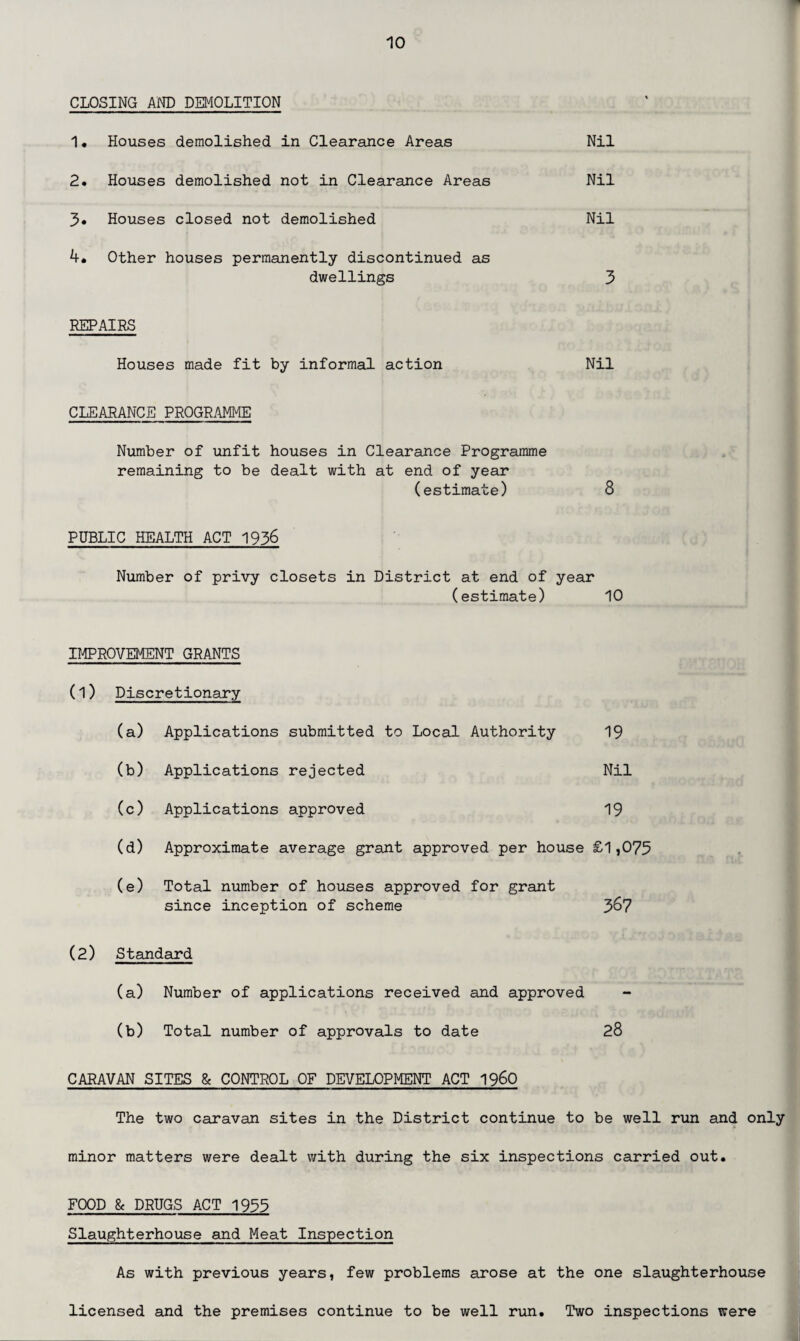 CLOSING AND DEMOLITION 1. Houses demolished in Clearance Areas Nil 2. Houses demolished not in Clearance Areas Nil 3. Houses closed not demolished Nil 4. Other houses permanently discontinued as dwellings 3 REPAIRS Houses made fit by informal action Nil CLEARANCE PROGRAMME Number of unfit houses in Clearance Programme remaining to be dealt with at end of year (estimate) 8 PUBLIC HEALTH ACT 1936 Number of privy closets in District at end of year (estimate) 10 IMPROVEMENT GRANTS (1) Discretionary (a) Applications submitted to Local Authority 19 (b) Applications rejected Nil (c) Applications approved 19 (d) Approximate average grant approved per house £1,075 (e) Total number of houses approved for grant since inception of scheme 3^7 (2) Standard (a) Number of applications received and approved (b) Total number of approvals to date 28 CARAVAN SITES & CONTROL OF DEVELOPMENT ACT I960 The two caravan sites in the District continue to be well run and only minor matters were dealt with during the six inspections carried out. FOOD & DRUGS ACT 1955 Slaughterhouse and Meat Inspection As with previous years, few problems arose at the one slaughterhouse licensed and the premises continue to be well run. Two inspections were