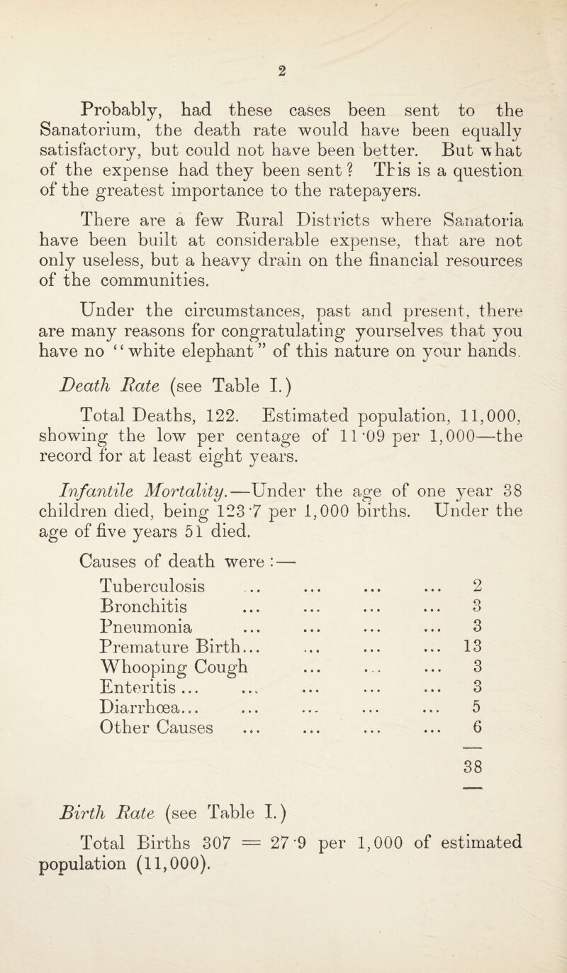 Probably, had these cases been sent to the Sanatorium, the death rate would have been equally satisfactory, but could not have been better. But what of the expense had they been sent? Tbis is a question of the greatest importance to the ratepayers. There are a few Bural Districts where Sanatoria have been built at considerable expense, that are not only useless, but a heavy drain on the financial resources of the communities. Under the circumstances, past and present, there are many reasons for congratulating yourselves that you have no “wdiite elephant” of this nature on your hands. Death Rate (see Table I.) Total Deaths, 122. Estimated population, 11,000, showing the low per centage of 11 '09 per 1,000—the record for at least eight years. Infantile Mortality.— Under the age of one year 38 children died, being 123 7 per 1,000 births. Under the age of five years 51 died. Causes of death were : — Tuberculosis Bronchitis Pneumonia Premature Birth... Whooping Cough Enteritis... Diarrhoea... Other Causes 2 3 3 13 3 3 5 6 38 Birth Rate (see Table I.) Total Births 307 = 27‘9 per 1,000 of estimated population (11,000).