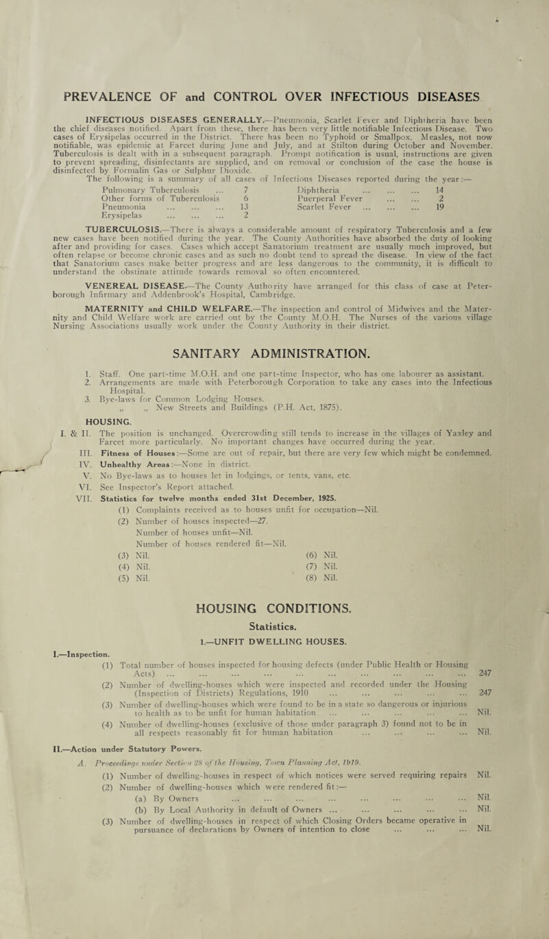 PREVALENCE OF and CONTROL OVER INFECTIOUS DISEASES INFECTIOUS DISEASES GENERALLY.—P iieumonia, Scarlet I'ever and Diphiheria have been the chief diseases notified. Apart from these, there has been very little notifiable Infectious Disease. Two cases of Erysipelas occurred in the District. There has been no Typhoid or Smallpox. Measles, not now notifiable, was epidemic at harcet during June and Tuberculosis is dealt with in a subsequent paragraph to prevent spreading, disinfectants are supplied, and disinfected by Formalin Gas or Sulphur Dioxide. The following is a summary of all cases of Pulmonary Tuberculosis ... 7 Other forms of Tuberculosis 6 Pneumonia . 13 Erysipelas . 2 July, and at Stilton during October and November. Promjit notification is usual, instructions arc given on removal or conclusion of the case the house is Infectious Diseases reported during the year:— Diphtheria 14 Puerperal Fever 2 Scarlet Fever . 19 TUBERCULOSIS.—There is always a considerable amount of respiratory Tuberculosis and a few new cases have been notified during the year. The County Authorities have absorbed the duty of looking after and providing for cases. Cases which accept Sanatorium treatment are usually much improved, but often relapse or become chronic cases and as such no doubt tend to spread the disease. In view of the fact that Sanatorium cases make better progress and are less dangerous to the community, it is difficult to understand the obstinate attitude towards removal so often encountered. VENEREAL DISEASE.—The County Authority have arranged for this class of case at Peter¬ borough Infirmary and Addenbrook’s Hospital, Cambridge. MATERNITY and CHILD WELFARE.—The inspection and control of Midwives and the Mater¬ nity and Child Welfare work are carried out by the County M.O.H. The Nurses of the various village Nursing Associations usually work under the County Authority in their district. SANITARY ADMINISTRATION. 1. Staff. One part-time M.O.H. and one part-time Inspector, who has one labourer as assistant. 2. Arrangements arc made with Peterborough Corporation to take any cases into the Infectious Hospital. 3. Bye-laws for Common Lodging Houses. ,, ,, New Streets and Buildings (P.H. Act, 1875). HOUSING. The position is unchanged. Overcrowding still tends to increase in the villages of Yaxley and Farcet more particularly. No important changes have occurred during the year. Fitness of Houses:—Some are out of repair, but there are very few which might be condemned. Unhealthy Areas:—None in district. No Bye-laws as to houses let in lodgings, or tents, vans, etc. See Inspector’s Report attached. Statistics for twelve months ended 31st December, 1925. (1) Complaints received as to houses unfit for occupation—Nil. (2) Number of houses inspected—27. Number of houses unfit—Nil. Number of houses rendered fit—Nil. (3) Nil. (6) Nil. (4) Nil. (7) Nil. (5) Nil. (8) Nil. HOUSING CONDITIONS. Statistics. 1.—UNFIT DWELLING HOUSES. I. —Inspection. (1) Total number of houses inspected for housing defects (under Public Health or Housing Acts) ... ... ... ••• ... ... ... ... 247 (2) Number of dwelling-houses which were inspected and recorded under the Housing (Inspection of Districts) Regulations, 1910 ... ... ... ... ... 247 (3) Number of dwelling-houses which were found to be in a state so dangerous or injurious to health as to be unfit for human habitation ... ... ... ... ... Nil. (4) Number of dwelling-houses (exclusive of those under paragraph 3) found not to be in all respects reasonably fit for human habitation ... ... ... ... Nil. II. —^Action under Statutory Powers. A. PrnceedinrfK iDide.r Section 2S of the Hounhi//, 'Foam Plaiinhuj Act, ItitO. (1) Number of dwelling-houses in respect of which notices were served requiring repairs Nil. (2) Number of dwelling-houses which were rendered fit:— (a) By Owners ... ... ... ... ... Nil. (b) By Local Authority in default of Owners ... ... ... ... ••• Nil. (3) Number of dwelling-houses in respect of which Closing Orders became operative in pursuance of declarations by Owners of intention to close ... ... ... Nil. I. & 11. 1 HI. IV. V. VI. VII.