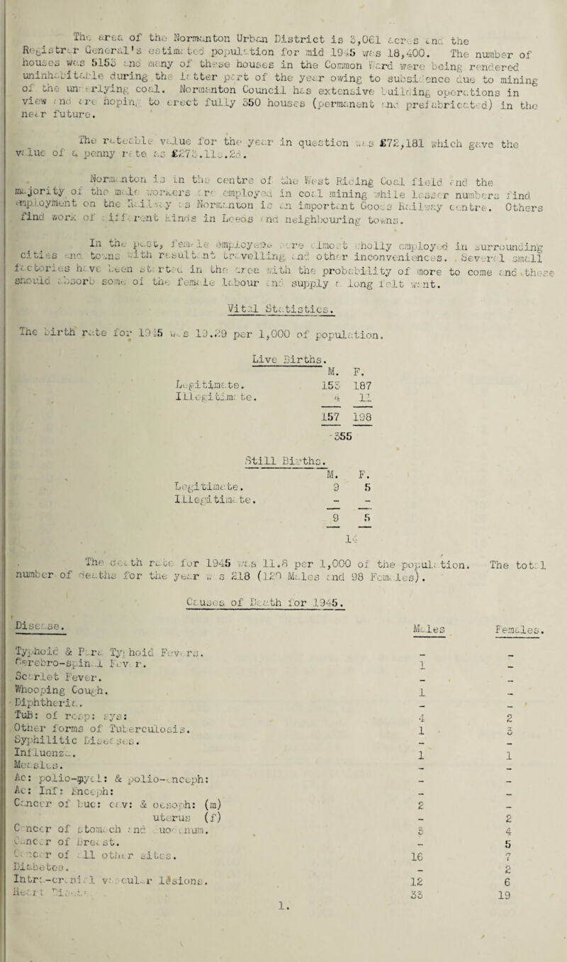 The area of the Norman ton Urban District is 5,061 Registrar General’s estime too' population for mid 1915 was houses was 515o end many of these houses in the Common be uninhabitable during the 1; tter port of the year owing to oi the un r dying coal. Normanton Council has extensive view a no arc nopin; to erect fully 550 houses (permanent necr future. acres and the 18,400. The number of rd were being rendered subsidence cue to mining building operations in -’.no prefabricated) in the Vi iuc of The rateable , penny r-. te ; value for ■s €275.11j the ;.2d year in question £72,181 which gave the Norman ton is in the centre of majority oi the me If comers . n employed employment on tnc lu.il vay i s Nonunion is find worn of . if.i •: rent kinds in Leeds f nd the West Dicing Cod field end the in cod mining while lesser numbers an import.nt Gooes Railway centre, neighbouring towns. find Others In the.- cities no. to a ns ■■ factories h; ve boon should absorb so n.-. pact, femc le employa'Oo ere dmo.1 holly employed 1th resultant travelling end other inconveniences. in surrounding Several sma.il st: rt-:-u in the area with the probability of more to come rend.these oi the female labour ni supply i long felt want. Vital Statistics. The airth ra.te for 1015 s 19.29 per 1,000 of population. Live Births. M. F. Legitimate. 155 187 Illegitim; te. 4 11 157 198 555 Still Births. Legitimate. 1.11 egitima te. 14 M. F. 9 5 9 5 The a oath ra.te for number of deaths for the year 1945 was 11.8 per 1,000 oi the popul; tion. ». o 218 (120 Males and 98 Females). The total Causes of Death for 1945. Disease. Males Females. Typhoid & Pert Typhoid Fevers. Cerebro-spin i Fov r. Scarlet Fever. Whooping Cough. Diphtheria. TuB: of reap: ays: Other forms of Tuberculosis. Syphilitic Disasea. Influenza. Measles. Ac: polio-yyel: & polio—.nceph: Ac: Inf: jfneeph: Cancer of buc: cav: & oesoph: (m) uterus (f) C ncer of stomach and uoetnum. cancer of Breast. ec r of 11 other sites. Diabetes. Intr-. -cr. ni 1 va -cubr llsions. Rea.rt Diseis 1. x - 1 - — — 4 2 1 tJ - - 1 i — - - - — — 2 — - 2 0 4 - 5 16 rt 1 — o 12 6 55 19