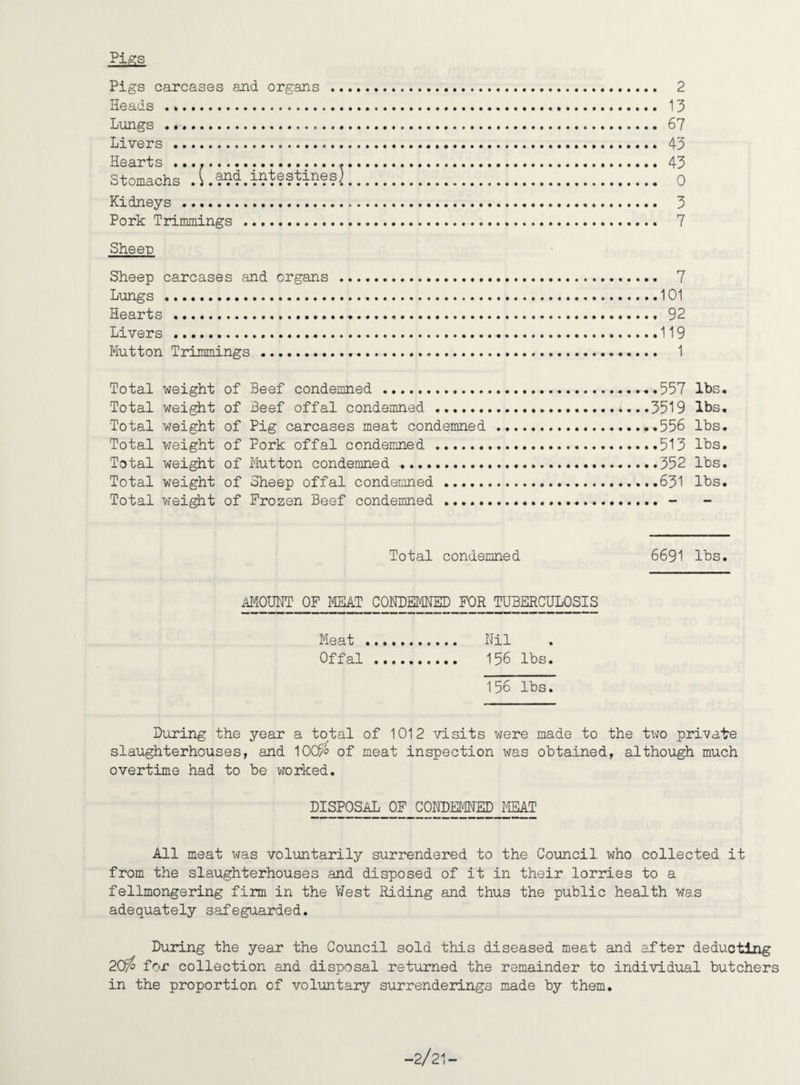 Pigs Pigs carcases and organs . 2 Heads . 13 Lungs ... 67 Livers . 43 stomachs* .*( !!!!!.!!!!!!!!!!!!.*!!.!'.!*.!!!!!!.*!!! o Kidneys . 3 Pork Trimmings .. 7 Sheep Sheep carcases and organs . 7 Lungs .101 Hearts . 92 Livers ..119 Mutton Trimmings . 1 Total weight of Beef condemned ......557 lbs. Total weight of Beef offal condemned .3519 lbs. Total weight of Pig carcases meat condemned.556 lbs. Total weight of Pork offal condemned ..513 lbs. Total weight of Mutton condemned .352 lbs. Total weight of Sheep offal condemned.631 lbs. Total weight of Frozen Beef condemned ... - Total condemned 6691 lbs. MOUNT OF MEAT CONDEMNED FOR TUBERCULOSIS Meat . Nil Offal. 156 lbs. 156 lbs. During the year a total of 1012 visits were made to the two private slaughterhouses, and 10($> of meat inspection was obtained, although much overtime had to be worked. DISPOSAL OF CONDEMNED MEAT All meat was voluntarily surrendered to the Council who collected it from the slaughterhouses and disposed of it in their lorries to a fellmongering firm in the West Riding and thus the public health was adequately safeguarded. During the year the Council sold this diseased meat and after deducting 20$ for collection and disposal returned the remainder to individual butchers in the proportion of voluntary surrenderings made by them.