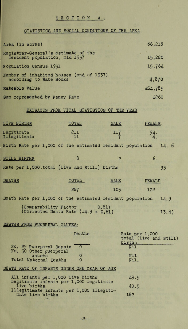 SEC T I 0 N A . STATISTICS AND SOCIAL CONDITIONS OF THE AREA. Area (in acres) 86,218 Registrar-General's estimate of the resident population, mid 1937 15,220 Population Census 1931 15,7&4 Number of inhabited houses (end of 1937) according to Rate Books 4,870 Rateable Value £64,785 Sum represented by Penny Rate £260 EXTRACTS FROM VITAL STATISTICS OF THE YEAR LIVE BIRTHS TOTAL MALE FEMALE. Legitimate Illegitimate 211 11 117 7 94. 4. Birth Rate per 1,000 of the estimated resident population 14. 6 . STILL BIRTHS 8 2 6. Rate per 1,000.total (live and Still) births 35 DEATHS TOTAL MALE FEMALE 227 105 122 Death Rate per 1,000 of the estimated resident population 14.9 (Comparability Factor 0.8l) (Corrected Death Rate (14.9 x 0.8l) 13.4) DEATHS FROM PUERPERAL CAUSES; Deaths Rate per 1,000 total (live and Still) _ births._ No. 29 Puerperal Sepsis 0 Nil. No. 30 Other puerperal p an tsp o D TVTiT Total Maternal Deaths 0 Nil! DEATH RATE OF INFANTS UNDER ONE YEAR OF AGE. All infants per 1,000 live births 49.5 Legitimate infants per 1,000 legitimate live births 40.5 Illegitimate infants per 1,000 illegiti¬ mate live births 182 -2-