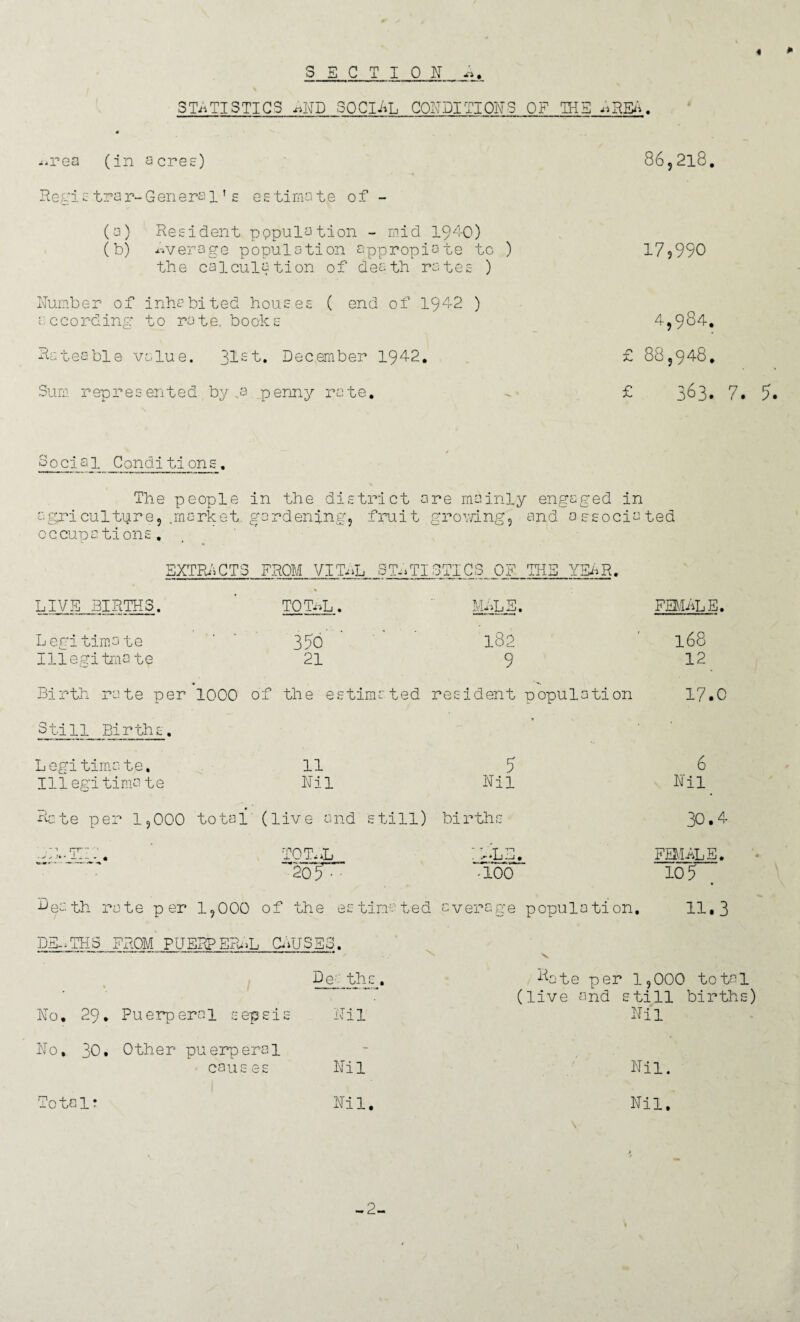 SECTION « a. STATISTICS AND SOCIAL CONDITIONS OF THE AREA. ^rea (in acres) Regi e trar-Genera 1 ’ g es tirna te of - (a) Resident population - mid 1940) (b) Average population appropiate to ) the calculation of death rates ) Number of inhabited houses ( end of 1942 ) according to rate, books Rateable value. 3T£T,. Decamber 1942. Sum rep r e s ented by .a p enny rate. 86, 2l8. 17,990 4,984. £ 88,948. £ 363. 7. 5. Social Conditions. The people in the district are mainly engaged in agriculture, .market, gardening, fruit growing, and associated occupations. EXTRACTS FROM VITAL STATISTICS OF THE YEAR. LIVE BIRTH3. L egi tirna te Iliemi tmate total. 350' ' 21 male. 182 9 Birth rate per 1000 of the estimated resident population Still Births, Legi tirna te. Ill egi tirna te 11 Nil 5 Nil Rate per 1,000 total (live and still) birth rrr 7 TOT.L ~2oT~ : t*LE. *100  Re-th rate per 1,000 of the estimated average population. DE-THS FROM PUERPERAL CAUSES. FEMALE. 168 12 17.0 6 Nil 30.4 FEMALE. io5 » 11.3 Pea ths. No. 29* Puerperal sepsis Nil No, 30. Other puerperal cans es Nil Rate per 1,000 total (live and still births) Nil Nil. Total! Nil. Nil. -2-