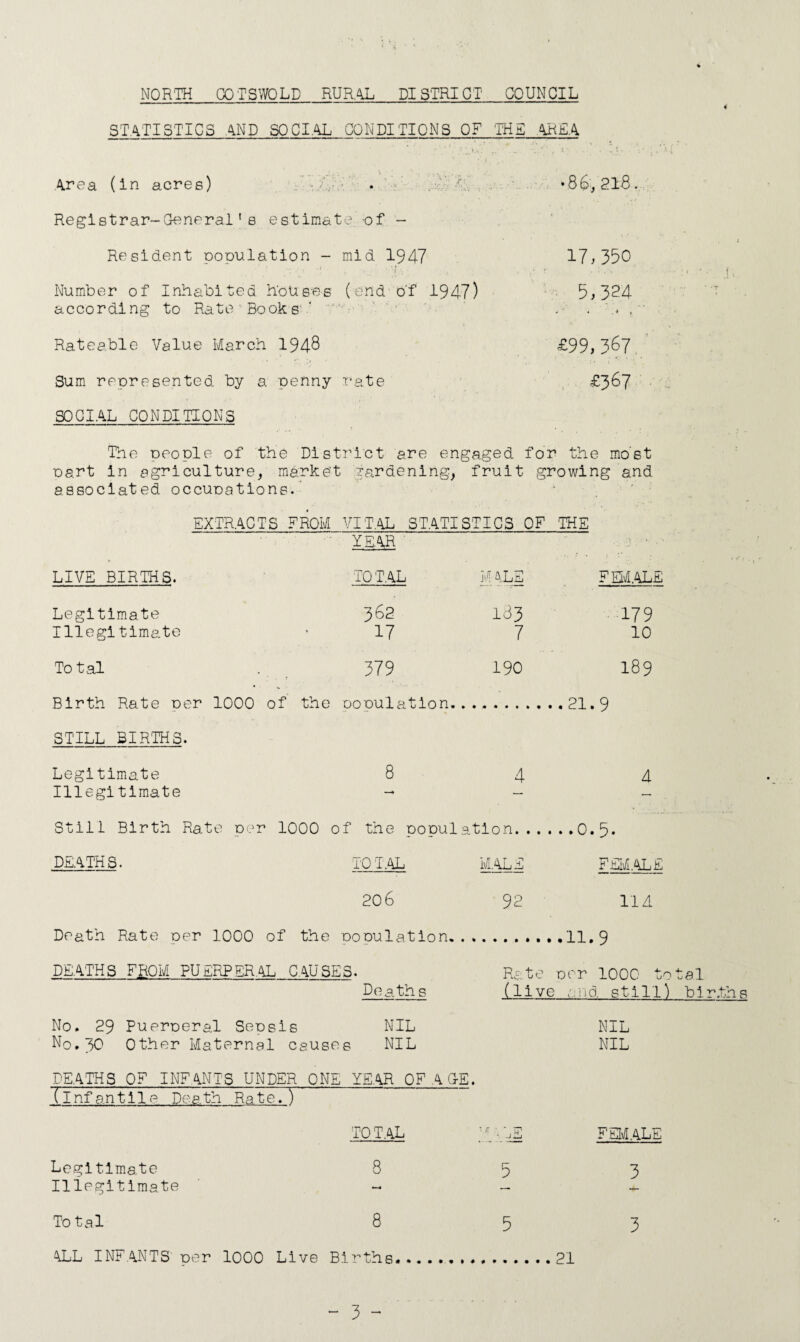 NQR'IH COTS WOLD RURAL DISTRICT_COUNCIL STATISTICS AND SOCIAL CONDITIONS OF THE AREA Area (in acres) . 'r.' *86,218. Registrar-General's estimate of - Resident population - mid 1947 17*350 •• *f . - . i r ■' . > , •. Number of Inhabited houses (end Of 1947) 5*324 according to Rate ‘ Books*-• . < Rateable Value March 194$ £99,3^7 • ' , : • i Sum represented by a penny rate £367 SOCIAL CONDITIONS The people of the District are engaged for the most oart in agriculture, market gardening, fruit growing and associated occuDations. EXTRACTS FROM VITAL STATISTICS OF THE ' TEAR ’ • LIVE BIRTHS. TOTAL M&.LE FEMALE Legitimate 3^2 183 179 Illegitimate -17 7 10 Total . . 379 190 189 Birth Rate per 1000 of the copulation..21.9 STILL BIRTHS. Legitimate 844 Illegitimate - - ~ Still Birth Rate per 1000 of the population.0.5. DEATHS. TO IAL MALE FEMALE 206 92 114 Death Rate per 1000 of the cooulation.11.9 DEATHS FROM PUERPERAL CAUSES. Rate per 1000 total Deaths (live and still) births No. 29 Pueroeral Seosis NIL NIL No.SC Other Maternal causes NIL NIL DEATHS OF INFANTS UNDER ONE YEAR OF AGE. (infantile Death Rate. )' TOTAL /_.LJ FEMALE Legitimate 853 Illegitimate ~ ~ - Total 8 5 3 ^LL INFANTS' per 1000 Live Births...21