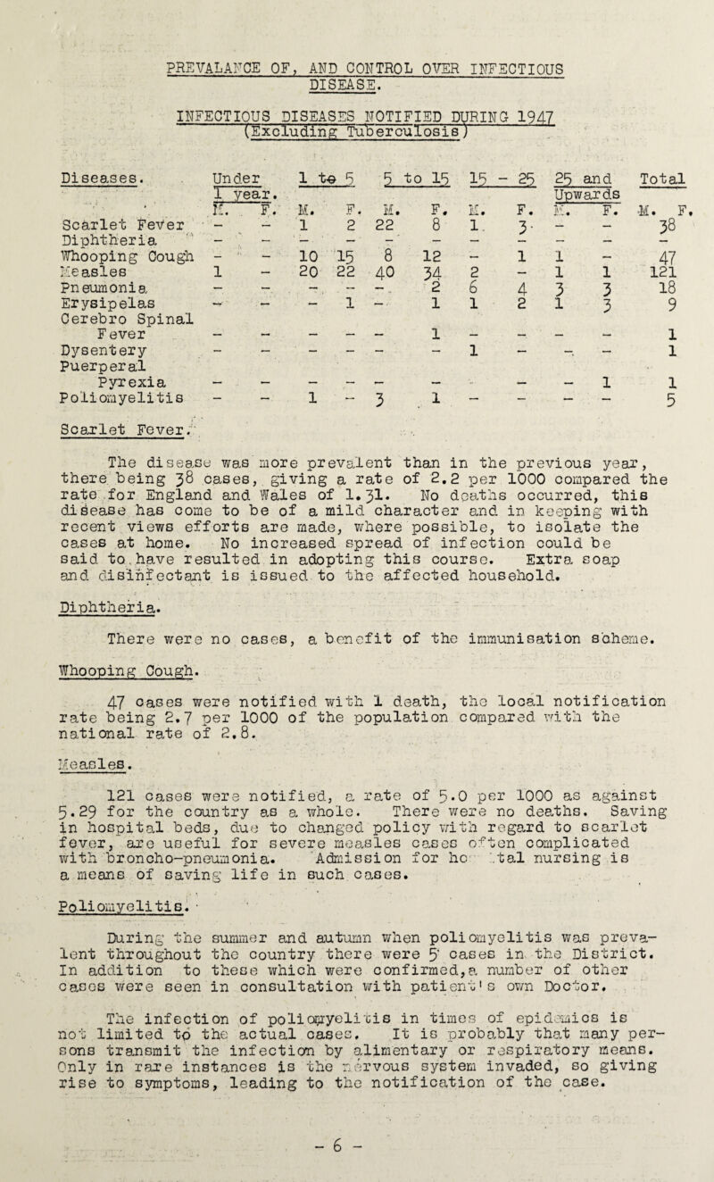 PREVALANCE OF, AND CONTROL OVER INFECTIOUS DISEASE. INFECTIOUS DISEASES NOTIFIED DURING 1947 (Excluding Tuberculosis) Diseases. Scarlet Fever Diphtheria Whooping Cough Measles Pneumonia Erysipelas Cerebro Spinal Fever Dysentery Puerperal Pyrexia Poliomyelitis Under 1 to g 1 year. It. F. M. F. -‘-'12 10 15 1 20 22 - 1 f 1 to 15 is. 25 and Total Upwards M. F. M. F. K. F. •M. F. 22 8 1. 3- — . — 03 r^v 1 8 12 — l 1 — 47 40 34 2 — 1 1 121 2 6 4 3 3 18 1 1 2 1 3 9 — 1 — — — — 1 — — 1 — — — 1 _ — -• — — l 1 3 1 — — — — 5 Scarlet Fever The disease was more prevalent than in the previous year, there being 38 cases, giving a rate of 2.2 per 1000 compared the rate for England and Wales of 1*31* No deaths occurred, this disease has come to be of a mild character and in keeping with recent views efforts are made, where possible, to isolate the cases at home. No increased spread of infection could be said to.have resulted in adopting this course. Extra soap and disinfectant is issued to the affected household. Diphtheria. There were no cases, a benefit of the immunisation scheme. Whooping Cough. 47 cases were notified with 1 death, the local notification rate being 2.7 per 1000 of the population compared with the national rate of 2.8. *;.• » ’ - , Measles. 121 cases were notified, a rate of 5*0 per 1000 as against 5.29 for the country as a whole. There were no deaths. Saving in hospital beds, due to changed policy with regard to scarlet fever, are useful for severe measles cases often complicated with broncho-pneumonia. Admission for he - :.tal nursing is a means of saving life in such cases. Poliomyelitis. • During the summer and autumn when poliomyelitis was preva¬ lent throughout the country there were 5' cases in the District. In addition to these which were confirmed,a number of other cases were seen in consultation with patient's own Doctor. The infection of poliomyelitis in times of epidemics is not limited to the actual cases. It is probably that many per¬ sons transmit the infection by alimentary or respiratory means. Only in rare instances is the nervous system invaded, so giving rise to symptoms, leading to the notification of the case.