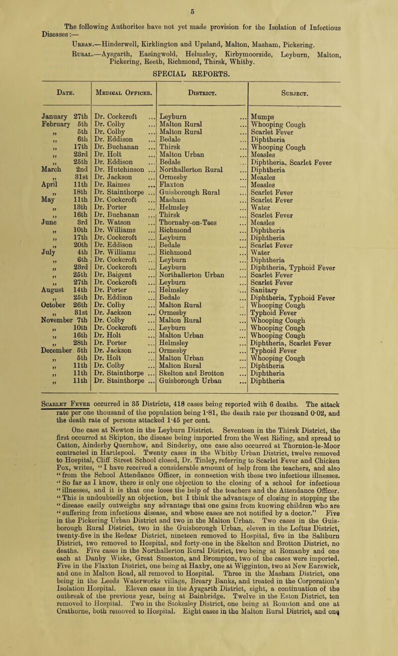 The following Aufchorit.es have not yet made provision for the Isolation of Infectious Diseases:— Urban.—Hinderwell, Kirklington and Upsland, Malton, Masham, Pickering. Rural.—Aysgarth, Easingwold, Helmsley, Kirbymoorside, Leyburn, Malton, Pickering, Reeth, Richmond, Thirsk, Whitby. SPECIAL REPORTS. Date. Medical Officer. District. Subject. January 27th Dr. Cockcroft Leyburn Mumps February 5th Dr. Colby Malton Rural Whooping Cough „ 5th Dr. Colby Malton Rural Scarlet Fever „ 6th Dr. Eddison Bedale Diphtheria „ 17th Dr. Buchanan Thirsk Whooping Cough ,, 23rd Dr. Holt Malton Urban Measles „ 25th Dr. Eddison Bedale Diphtheria, Scarlet Fever March 2nd Dr. Hutchinson ... Northallerton Rural Diphtheria ,, 31st Dr. Jackson Ormesby Measles April 11th Dr. Raimes Flaxton Measles „ 18th Dr. Stainthorpe ... Guisborough Rural Scarlet Fever May 11th Dr. Cockcroft Masham Scarlet Fever „ 13th Dr. Porter Helmsley Water „ 16th Dr. Buchanan Thirsk Scarlet Fever June 3rd Dr. Watson Thornaby-on-Tees Measles „ 10th Dr. Williams Richmond Diphtheria „ 17th Dr. Cockcroft Leyburn Diphtheria „ 20th Dr. Eddison Bedale Scarlet Fever July 4th Dr. W illiams Richmond Water ,, 6th Dr. Cockcroft Leyburn Diphtheria „ 23rd Dr. Cockcroft Leyburn Diphtheria, Typhoid Fever „ 25th Dr. Baigent Northallerton Urban Scarlet Fever „ 27th Dr. Cockcroft Leyburn Scarlet Fever August 14 th Dr. Porter Helmsley Sanitary „ 25th Dr. Eddison Bedale Diphtheria, Typhoid Fever October 26th Dr. Colby Malton Rural Whooping Cough „ 31st Dr. Jackson Ormesby Typhoid Fever November 7th Dr. Colby Malton Rural Whooping Cough „ 10th Dr. Cockcroft Leyburn Whooping Cough „ 16th Dr. Holt Malton Urban Whooping Cough „ 28th Dr. Porter Helmsley Diphtheria, Scarlet Fever December 5th Dr. Jackson Ormesby Typhoid Fever „ 5th Dr. Holt Malton Urban Whooping Cough „ 11th Dr. Colby Malton Rural Diphtheria „ 11th Dr. Stainthorpe ... Skelton and Brotton Diphtheria „ 11th Dr. Stainthorpe ... Guisborough Urban Diphtheria Scarlet Fever occurred in 35 Districts, 418 cases being reported with 6 deaths. The attack rate per one thousand of the population being 1*81, the death rate per thousand 002, and the death rate of persons attacked 1-45 per cent. One case at Newton in the Leyburn District. Seventeen in the Thirsk District, the first occurred at Skipton, the disease being imported from the West Riding, and spread to Catton, Ainderby Quernhow, and Sinderby, one case also occurred at Thornton-le-Moor contracted in Hartlepool. Twenty cases in the Whitby Urban District, twelve removed to Hospital, Cliff Street School closed, Dr. Tinley, referring to Scarlet Fever and Chicken Pox, writes, “I have received a considerable amount of help from the teachers, and also “ from the School Attendance Officer, in connection with these two infectious illnesses. So far as I know, there is only one objection to the closing of a school for infectious “ illnesses, and it is that one loses the help of the teachers and the Attendance Officer. “ This is undoubtedly an objection, but I think the advantage of closing in stopping the “ disease easily outweighs any advantage that one gains from knowing children who are “ suffering from infectious disease, and whose cases are not notified by a doctor.” Five in the Pickering Urban District and two in the Malton Urban. Two cases in the Guis- borough Rural District, two in the Guisborough Urban, eleven in the Loftus District, twenty-five in the Redcar District, nineteen removed to Hospital, five in the Saltburn District, two removed to Hospital, and forty-one in the Skelton and Brotton District, no deaths. Five cases in the Northallerton Rural District, two being at Romanby and one each at Danby Wiske, Great Smeaton, and Brompton, two of the cases were imported. Five in the Flaxton District, one being at Haxby, one at Wigginton, two at New Earswick, and one in Malton Road, all removed to Hospital. Three in the Masham District, one being in the Leeds Waterworks village, Breary Banks, and treated in the Corporation’s Isolation Hospital. Eleven cases in the Aysgarth District, eight, a continuation of the outbreak of the previous year, being at Bainbridge. Twelve in the Eston District, ten removed to Hospital. Two in the Stokesley District, one being at Rounton and one at Crathorne, both removed to Hospital. Eight cases in the Malton Rural District, and onq