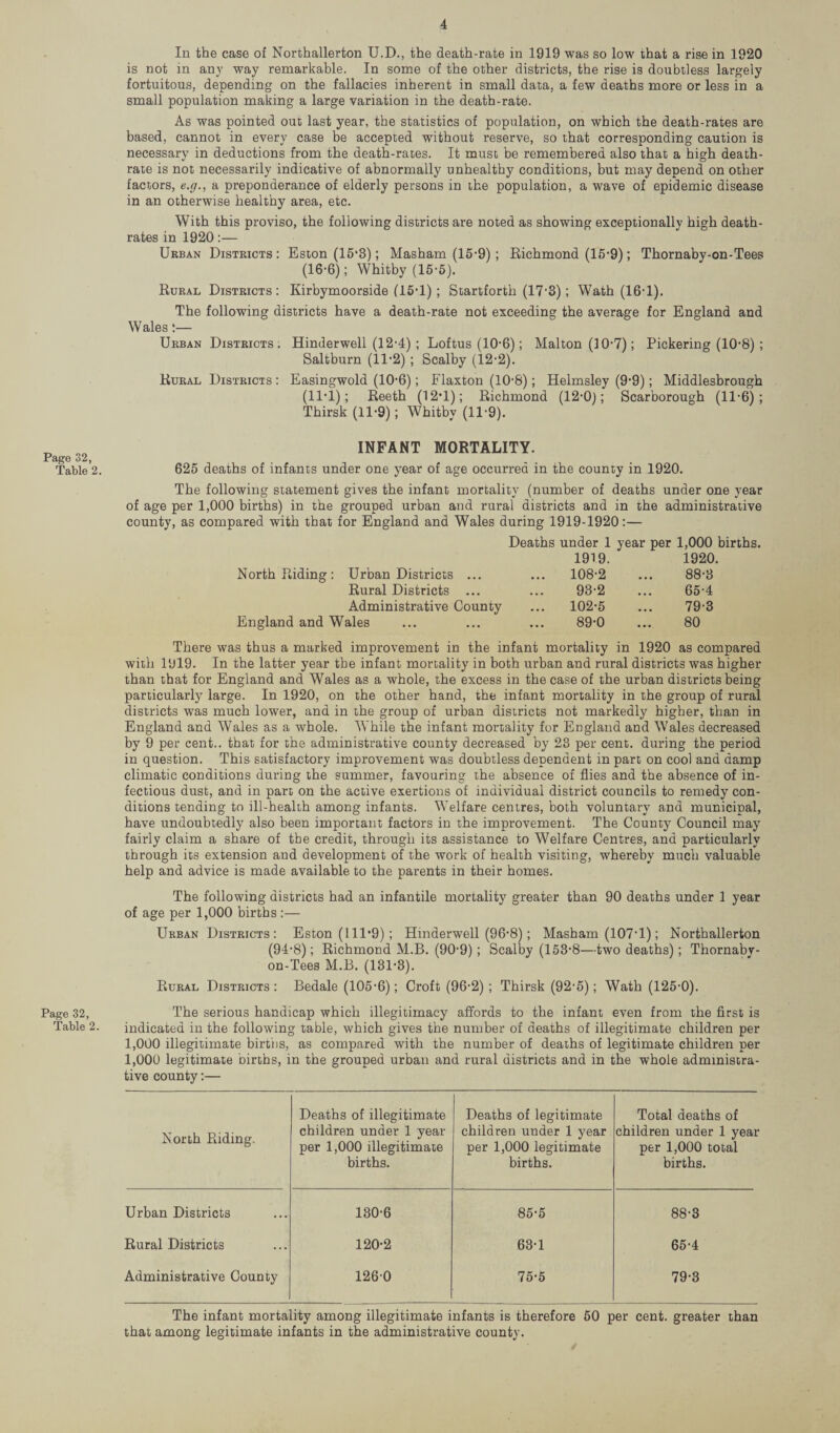 In the case of Northallerton U.D., the death-rate in 1919 was so low that a rise in 1920 is not in any way remarkable. In some of the other districts, the rise is doubtless largely fortuitous, depending on the fallacies inherent in small data, a few deaths more or less in a small population making a large variation in the death-rate. As was pointed out last year, the statistics of population, on which the death-rates are based, cannot in every case be accepted without reserve, so that corresponding caution is necessary in deductions from the death-rates. It must be remembered also that a high death- rate is not necessarily indicative of abnormally unhealthy conditions, but may depend on other factors, e.g., a preponderance of elderly persons in the population, a wave of epidemic disease in an otherwise healthy area, etc. With this proviso, the following districts are noted as showing exceptionally high death- rates in 1920:— Urban Districts: Eston (15‘3); Masham (15-9) ; Richmond (15-9); Thornaby-on-Tees (16-6); Whitby (15-5). Rural Districts: Kirbymoorside ('15*1) ; Startforth (17’3) ; Wath (16-1). The following districts have a death-rate not exceeding the average for England and Wales :— Urban Districts : Hinderwell (12-4) ; Loftus (10-6); Malton (30-7); Pickering (10-8) ; Saltburn (11*2) ; Scalby (12-2). Rural Districts : Easingwold (10-6); Flaxton (10-8); Helmsley (9-9); Middlesbrough (11-1); Reeth (12-1); Richmond (12-0); Scarborough (11-6) ; Thirsk (11-9); Whitby (11-9). Page 32, Table 2. Page 32, Table 2. INFANT MORTALITY. 625 deaths of infants under one year of age occurred in the county in 1920. The following statement gives the infant mortality (number of deaths under one year of age per 1,000 births) in the grouped urban and rural districts and in the administrative county, as compared with that for England and Wales during 1919-1920:— North Riding: Urban Districts ... Rural Districts ... Administrative County England and Wales Deaths under 1 year per 1,000 births. 1919. 1920. 108-2 ... 88-3 98-2 ... 65-4 102-5 ... 79-3 89-0 ... 80 There was thus a marked improvement in the infant mortality in 1920 as compared with 1919. In the latter year the infant mortality in both urban and rural districts was higher than that for England and Wales as a whole, the excess in the case of the urban districts being particularly large. In 1920, on the other hand, the infant mortality in the group of rural districts was much lower, and in the group of urban districts not markedly higher, than in England and Wales as a whole. While the infant mortality for England and Wales decreased by 9 per cent., that for the administrative county decreased by 23 per cent, during the period in question. This satisfactory improvement was doubtless dependent in part on cool and damp climatic conditions during the summer, favouring the absence of flies and the absence of in¬ fectious dust, and in part on the active exertions of individual district councils to remedy con¬ ditions tending to ill-health among infants. Welfare centres, both voluntary and municipal, have undoubtedly also been important factors in the improvement. The County Council may fairly claim a share of the credit, through its assistance to Welfare Centres, and particularly through its extension and development of the work of health visiting, whereby much valuable help and advice is made available to the parents in their homes. The following districts had an infantile mortality greater than 90 deaths under 1 year of age per 1,000 births :— Urban Districts: Eston (111-9) ; Hinderwell (96-8) ; Masham (107-1); Northallerton (94-8); Richmond M.B. (90-9) ; Scalby (153-8—two deaths) ; Thornaby- on-Tees M.B. (131-3). Rural Districts: Bedale (105-6); Croft (96-2); Thirsk (92-5); Wath (125-0). The serious handicap which illegitimacy affords to the infant even from the first is indicated in the following table, which gives the number of deaths of illegitimate children per 1,000 illegitimate births, as compared with the number of deaths of legitimate children per 1,000 legitimate births, in the grouped urban and rural districts and in the whole administra¬ tive county:— North Riding. Deaths of illegitimate children under 1 year per 1,000 illegitimate births. Deaths of legitimate children under 1 year per 1,000 legitimate births. Total deaths of children under 1 year per 1,000 total births. Urban Districts 130-6 85-5 88-3 Rural Districts 120-2 63-1 65-4 Administrative County 1260 75-5 79-3 The infant mortality among illegitimate infants is therefore 50 per cent, greater than that among legitimate infants in the administrative county.