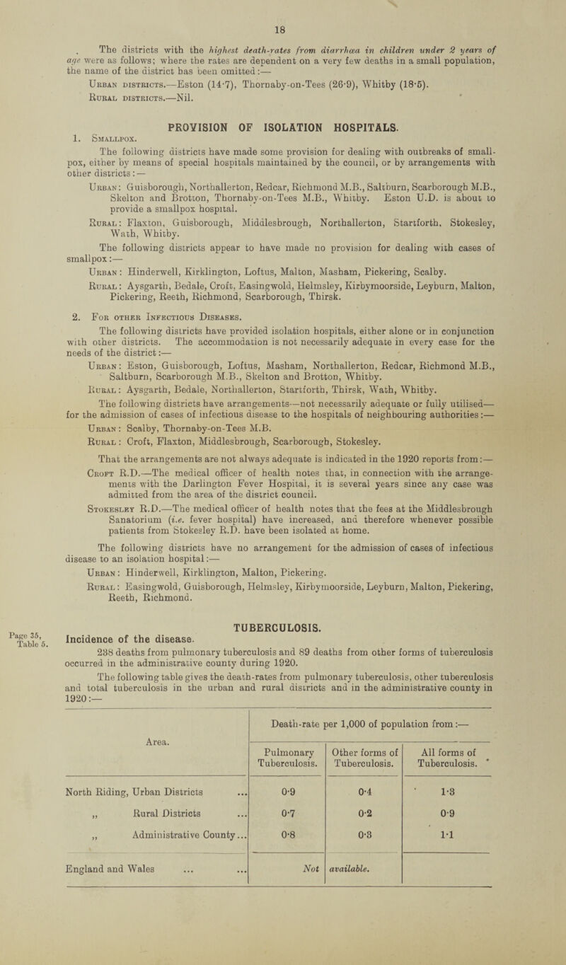 . The districts with the highest death-rates from diarrhoea in children under 2 years of age were as follows; where the rates are dependent on a very few deaths in a small population, the name of the district has been omitted:— Urban districts.—Eston (14'7), Thornaby-on-Tees (26-9), Whitby (18'5). Rural districts.—Nil. PROVISION OF ISOLATION HOSPITALS. 1. Smallpox. The following districts have made some provision for dealing with outbreaks of small¬ pox, either by means of special hospitals maintained by the council, or by arrangements with other districts: — Urban : Guisborough, Northallerton, Redcar, Richmond M.B., Saltburn, Scarborough M.B., Skelton and Brotton, Thornaby-on-Tees M.B., Whitby. Eston U.D. is about to provide a smallpox hospital. Rural: Flaxton, Guisborough, Middlesbrough, Northallerton, Startforth. Stokesley, Wath, Whitby. The following districts appear to have made no provision for dealing with cases of smallpox:— Urban : Hinderwell, Kirklington, Loftus, Malton, Masham, Pickering, Scalby. Rural ; Aysgarth, Bedale, Croft, Easingwold, Helmsley, Kirbymoorside, Leyburn, Malton, Pickering, Reeth, Richmond, Scarborough, Thirsk. 2. For other Infectious Diseases. The following districts have provided isolation hospitals, either alone or in conjunction with other districts. The accommodation is not necessarily adequate in every case for the needs of the district:— Urban: Eston, Guisborough, Loftus, Masham, Northallerton, Redcar, Richmond M.B., Saltburn, Scarborough M.B., Skelton and Brotton, Whitby. Rural : Aysgarth, Bedale, Northallerton, Startforth, Thirsk, Wath, Whitby. The following districts have arrangements—not necessarily adequate or fully utilised— for the admission of cases of infectious disease to the hospitals of neighbouring authorities:— Urban : Scalby, Thornaby-on-Tees M.B. Rural: Croft, Flaxton, Middlesbrough, Scarborough, Stokesley. That the arrangements are not always adequate is indicated in the 1920 reports from:— Croft R.D.—The medical officer of health notes that, in connection with the arrange¬ ments with the Darlington Fever Hospital, it is several years since any case was admitted from the area of the district council. Stokesley R.D.—The medical officer of health notes that the fees at the Middlesbrough Sanatorium (i.e. fever hospital) have increased, and therefore whenever possible patients from Stokesley R.D. have been isolated at home. The following districts have no arrangement for the admission of cases of infectious disease to an isolation hospital:— Urban : Hinderwell, Kirklington, Malton, Pickering. Rural : Easingwold, Guisborough, Helmsley, Kirbymoorside, Leyburn, Malton, Pickering, Reeth, Richmond. Page 35, Table 5. TUBERCULOSIS. Incidence of the disease. 288 deaths from pulmonary tuberculosis and 89 deaths from other forms of tuberculosis occurred in the administrative county during 1920. The following table gives the death-rates from pulmonary tuberculosis, other tuberculosis and total tuberculosis in the urban and rural districts and in the administrative county in 1920:— Area. Death-rate per 1,000 of population from:— Pulmonary Tuberculosis. Other forms of Tuberculosis. All forms of Tuberculosis. North Riding, Urban Districts 0-9 0-4 1-3 „ Rural Districts 0-7 0-2 0-9 „ Administrative County... 0-8 0-3 1-1 England and Wales Not available.