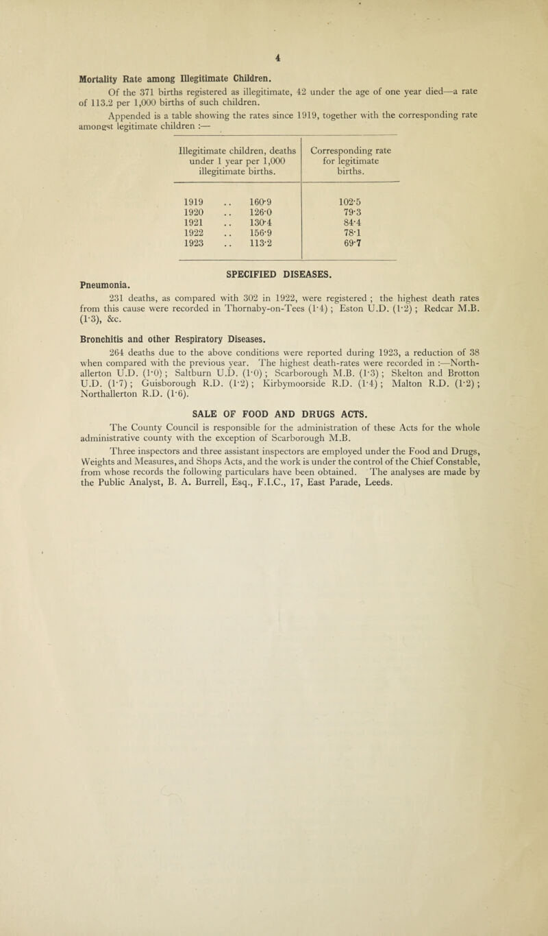 Mortality Rate among Illegitimate Children. Of the 371 births registered as illegitimate, 42 under the age of one year died—a rate of 113.2 per 1,000 births of such children. Appended is a table showing the rates since 1919, together with the corresponding rate amongst legitimate children :— Illegitimate children, deaths under 1 year per 1,000 illegitimate births. Corresponding rate for legitimate births. 1919 .. 160-9 102-5 1920 .. 126-0 79-3 1921 .. 130-4 84-4 1922 .. 156-9 78-1 1923 .. 113-2 69-7 SPECIFIED DISEASES. Pneumonia. 231 deaths, as compared with 302 in 1922, were registered ; the highest death rates from this cause were recorded in Thornaby-on-Tees (T4) ; Eston U.D. (1'2) ; Redcar M.B. (1-3), &c. Bronchitis and other Respiratory Diseases. 264 deaths due to the above conditions were reported during 1923, a reduction of 38 when compared with the previous year. The highest death-rates were recorded in :—North¬ allerton U.D. (I'O) ; Saltburn U.D. (TO) ; Scarborough M.B. (1'3) ; Skelton and Brotton U.D. (1‘7) ; Guisborough R.D. (1'2) ; Kirbymoorside R.D. (1'4) ; Malton R.D. (1‘2) ; Northallerton R.D. (1’6). SALE OF FOOD AND DRUGS ACTS. The County Council is responsible for the administration of these Acts for the whole administrative county with the exception of Scarborough M.B. Three inspectors and three assistant inspectors are employed under the Food and Drugs, Weights and Measures, and Shops Acts, and the work is under the control of the Chief Constable, from whose records the following particulars have been obtained. The analyses are made by the Public Analyst, B. A. Burrell, Esq., F.I.C., 17, East Parade, Leeds.