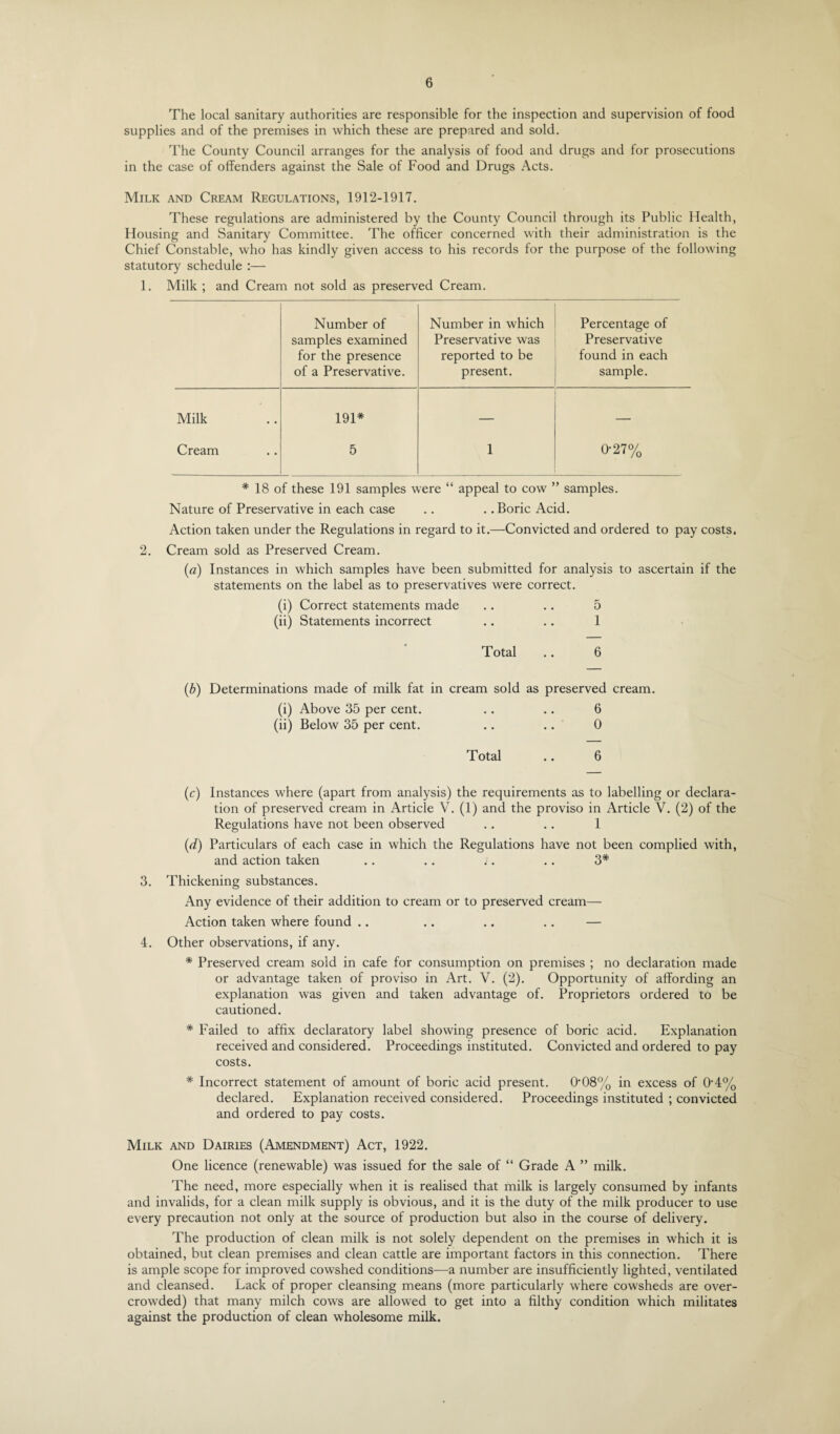 The local sanitary authorities are responsible for the inspection and supervision of food supplies and of the premises in which these are prepared and sold. The County Council arranges for the analysis of food and drugs and for prosecutions in the case of offenders against the Sale of Food and Drugs Acts. Milk and Cream Regulations, 1912-1917. These regulations are administered by the County Council through its Public Health, Housing and Sanitary Committee. The officer concerned with their administration is the Chief Constable, who has kindly given access to his records for the purpose of the following statutory schedule :— 1. Milk ; and Cream not sold as preserved Cream. Number of Number in which Percentage of samples examined Preservative was Preservative for the presence reported to be found in each of a Preservative. present. sample. Milk 191* — — Cream 5 1 0-27% * 18 of these 191 samples were “ appeal to cow ” samples. Nature of Preservative in each case .. ..Boric Acid. Action taken under the Regulations in regard to it.—Convicted and ordered to pay costs. 2. Cream sold as Preserved Cream. (a) Instances in which samples have been submitted for analysis to ascertain if the statements on the label as to preservatives were correct. (i) Correct statements made .. .. 5 (ii) Statements incorrect .. .. 1 Total .. 6 (,b) Determinations made of milk fat in cream sold as preserved cream. (i) Above 35 per cent. .. .. 6 (ii) Below 35 per cent. .. .. 0 Total .. 6 (c) Instances where (apart from analysis) the requirements as to labelling or declara¬ tion of preserved cream in Article V. (1) and the proviso in Article V. (2) of the Regulations have not been observed .. .. 1 (d) Particulars of each case in which the Regulations have not been complied with, and action taken .. .. .'. .. 3* 3. Thickening substances. Any evidence of their addition to cream or to preserved cream— Action taken where found .. .. .. .. — 4. Other observations, if any. * Preserved cream sold in cafe for consumption on premises ; no declaration made or advantage taken of proviso in Art. V. (2). Opportunity of affording an explanation was given and taken advantage of. Proprietors ordered to be cautioned. * Failed to affix declaratory label showing presence of boric acid. Explanation received and considered. Proceedings instituted. Convicted and ordered to pay costs. * Incorrect statement of amount of boric acid present. 008% in excess of O’4% declared. Explanation received considered. Proceedings instituted ; convicted and ordered to pay costs. Milk and Dairies (Amendment) Act, 1922. One licence (renewable) was issued for the sale of “ Grade A ” milk. The need, more especially when it is realised that milk is largely consumed by infants and invalids, for a clean milk supply is obvious, and it is the duty of the milk producer to use every precaution not only at the source of production but also in the course of delivery. The production of clean milk is not solely dependent on the premises in which it is obtained, but clean premises and clean cattle are important factors in this connection. There is ample scope for improved cowshed conditions—a number are insufficiently lighted, ventilated and cleansed. Lack of proper cleansing means (more particularly where cowsheds are over¬ crowded) that many milch cows are allowed to get into a filthy condition which militates against the production of clean wholesome milk.