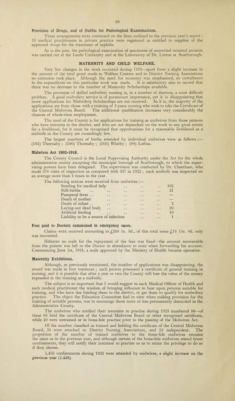 Provision of Drugs, and of Outfits for Pathological Examinations. These arrangements were continued on the lines outlined in the previous year’s report ; 10 medical practitioners in private practice were registered as entitled to supplies of the approved drugs for the treatment of syphilis. As in the past, the pathological examination of specimens of suspected venereal patients was carried out at the Leeds University and at the Laboratory of Dr. Linton at Scarborough. MATERNITY AND CHILD WELFARE. Very few changes in the work occurred during 1923—apart from a slight increase in the amount of the total grant made to Welfare Centres and to District Nursing Associations no extension took place. Although the need for economy was emphasised, no curtailment in the expenditure on this particular work was made. It is satisfactory also to record that there was no decrease in the number of Maternity Scholarships available. The provision of skilled midwifery nursing is, in a number of districts, a most difficult problem. A good midwifery service is of paramount importance, yet it is disappointing that more applications for Midwifery Scholarships are not received. As it is, the majority of the applications are from those with a training of 3 years nursing who wish to take the Certificate of the Central Midwives Board. The additional qualification increases very considerably the chances of whole-time employment. The need of the County is for applications for training as midwives from those persons who have interests in the district, and who are not dependent on the work to any great extent for a livelihood, for it must be recognised that opportunities for a reasonable livelihood as a midwife in the County are exceedingly few. The largest numbers of births attended by individual midwives were as follows :— (164) Thornaby ; (160) Thornaby ; (105) Whitby ; (89) Loftus. Midwives Act 1902-1918. The County Council is the Local Supervising Authority under the Act for the whole administrative county excepting the municipal borough of Scarborough, to which the super¬ vising powers have been delegated. The supervision was conducted by Dr. Cheetham, who made 378 visits of inspection as compared with 327 in 1922 ; each midwife was inspected on an average more than 4 times in the year. The following notices were received from midwives :— Sending for medical help .. .. .. 182 Still-births .. .. .. .. .. 21 Puerperal fever .. .. .. .. .. — Death of mother Death of infant .. .. .. .. .. 2 Laying-out dead body .. .. .. .. 20 Artificial feeding .. .. .. .. 10 Liability to be a source of infection .. .. 1 Fees paid to Doctors summoned in emergency cases. Claims were received amounting to £249 5s. 9d., of this total some £18 15s. Od. only was recovered. Hitherto no scale for the repayment of the fees was fixed—the amount recoverable from the patient was left to the Doctor in attendance to state when forwarding his account. Commencing June 1st, 1924, a scale approved by the Ministry of Health became operative. Maternity Exhibitions. Although, as previously mentioned, the number of applications was disappointing, the award was made in four instances ; each person possessed a certificate of general training in nursing, and it is possible that after a year or two the County will lose the value of the money expended in the training as a midwife. The subject is so important that I would suggest to each Medical Officer of Health and each medical practitioner the wisdom of bringing influence to bear upon persons suitable for training, and who have ties binding them to the district, to get them to qualify for midwifery practice. The object the Education Committee had in view when making provision for the training of suitable persons, was to encourage those more or less permanently domiciled in the Administrative County. The midwives who notified their intention to practise during 1923 numbered 86—of these 66 held the certificate of the Central Midwives Board or other recognised certificate, while 20 were untrained or in bona-fide practice prior to the passing of the Midwives Act. Of the number classified as trained and holding the certificate of the Central Midwives Board, 34 were attached to District Nursing Associations, and 52 independent. The proportion of the number of trained midwives to the bona-fide midwives remains the same as in the previous year, and although certain of the bona-fide midwives attend fewer confinements, they still notify their intention to practise so as to retain the privilege to do so if they choose. 1,435 confinements during 1923 were attended by midwives, a slight increase on the previous year (1,428).