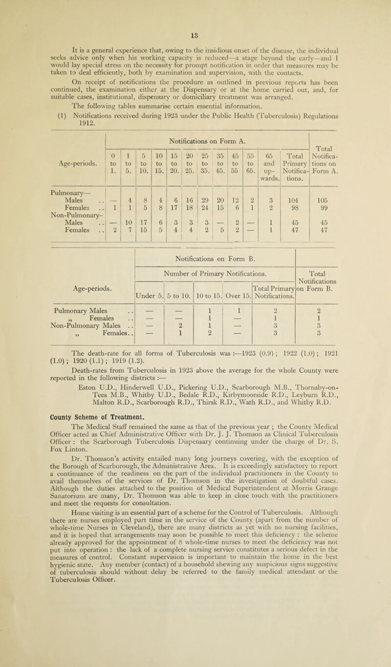 It is a general experience that, owing to the insidious onset of the disease, the individual seeks advice only when his working capacity is reduced—a stage beyond the early—and I would lay special stress on the necessity for prompt notification in order that measures may be taken to deal efficiently, both by examination and supervision, with the contacts. On receipt of notifications the procedure as outlined in previous reports has been continued, the examination either at the Dispensary or at the home carried out, and, for suitable cases, institutional, dispensary or domiciliary treatment was arranged. The following tables summarise certain essential information. (1) Notifications received during 1923 under the Public Health (Tuberculosis) Regulations 1912. Age-periods. Notifications on Fo rm A Total Notifica¬ tions on Form A. 0 to 1. 1 to 5. 5 to 10. 10 to 15. 15 to 20. 20 to 25. 25 to 35. 35 to 45. 45 to 55 55 to 65. 65 and up¬ wards. Total Primary Notifica¬ tions. Pulmonary— Males — 4 8 4 6 16 29 20 12 2 3 104 105 Females 1 1 5 8 17 18 24 15 6 1 2 98 99 N on-Pulmonary- Males — 10 17 6 3 3 3 — 2 — 1 45 45 Females 2 7 15 5 4 4 2 5 2 — 1 47 47 Age-periods. Notifications on Form B. Number of Primary Notifications. Total Notifications on Form B. Under 5. 5 to 10. 10 to 15. Over 15. Total Primary Notifications. Pulmonary Males — — 1 1 2 2 ,, Females — — 1 — 1 1 Non-Pulmonary Males . . — 2 1 — 3 3 „ Females.. 1 2 3 3 The death-rate for all forms of Tuberculosis was :—1923 (0.9) ; 1922 (1.0) ; 1921 (1.0); 1920 (1.1); 1919(1.2). Death-rates from Tuberculosis in 1923 above the average for the whole County were reported in the following districts :— Eston U.D., Hinderwell U.D., Pickering U.D., Scarborough M.B., Thornaby-on- Tees M.B., Whitby U.D., Bedale R.D., Kirbymoorside R.D., Leyburn R.D., Malton R.D., Scarborough R.D., Thirsk R.D., Wath R.D., and Whitby R.D. County Scheme of Treatment. The Medical Staff remained the same as that of the previous year ; the County Medical Officer acted as Chief Administrative Officer with Dr. J. J. Thomson as Clinical Tuberculosis Officer : the Scarborough Tuberculosis Dispensary continuing under the charge of Dr. S. Fox Linton. Dr. Thomson’s activity entailed many long journeys covering, with the exception of the Borough of Scarborough, the Administrative Area. It is exceedingly satisfactory to report a continuance of the readiness on the part of the individual practitioners in the County to avail themselves of the services of Dr. Thomson in the investigation of doubtful cases. Although the duties attached to the position of Medical Superintendent at Morris Grange Sanatorium are many, Dr. Thomson was able to keep in close touch with the practitioners and meet the requests for consultation. Home visiting is an essential part of a scheme for the Control of Tuberculosis. Although there are nurses employed part time in the service of the County (apart from the number of whole-time Nurses in Cleveland), there are many districts as yet with no nursing facilities, and it is hoped that arrangements may soon be possible to meet this deficiency : the scheme already approved for the appointment of 8 whole-time nurses to meet the deficiency was not put into operation : the lack of a complete nursing service constitutes a serious defect in the measures of control. Constant supervision is important to maintain the home in the best hygienic state. Any member (contact) of a household shewing any suspicious signs suggestive of tuberculosis should without delay be referred to the family medical attendant or the Tuberculosis Officer.