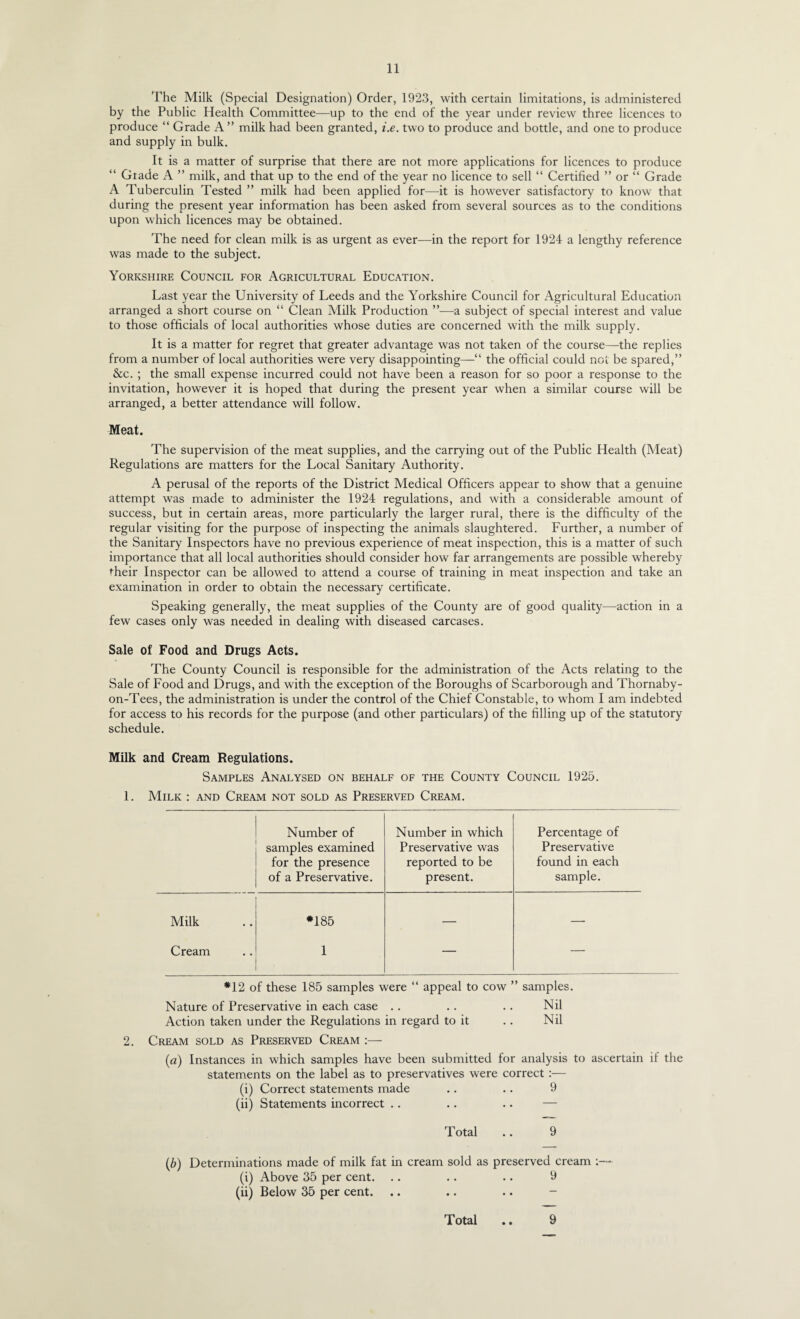 The Milk (Special Designation) Order, 1923, with certain limitations, is administered by the Public Health Committee—up to the end of the year under review three licences to produce “ Grade A” milk had been granted, i.e. two to produce and bottle, and one to produce and supply in bulk. It is a matter of surprise that there are not more applications for licences to produce “ Grade A ” milk, and that up to the end of the year no licence to sell “ Certified ” or “ Grade A Tuberculin Tested ” milk had been applied for—it is however satisfactory to know that during the present year information has been asked from several sources as to the conditions upon which licences may be obtained. The need for clean milk is as urgent as ever—in the report for 1924 a lengthy reference was made to the subject. Yorkshire Council for Agricultural Education. Last year the University of Leeds and the Yorkshire Council for Agricultural Education arranged a short course on “ Clean Milk Production ”—^a subject of special interest and value to those officials of local authorities whose duties are concerned with the milk supply. It is a matter for regret that greater advantage was not taken of the course—the replies from a number of local authorities were very disappointing—“ the official could not be spared,” &c. ; the small expense incurred could not have been a reason for so poor a response to the invitation, however it is hoped that during the present year when a similar course will be arranged, a better attendance will follow. Meat. The supervision of the meat supplies, and the carrying out of the Public Health (Meat) Regulations are matters for the Local Sanitary Authority. A perusal of the reports of the District Medical Officers appear to show that a genuine attempt was made to administer the 1924 regulations, and with a considerable amount of success, but in certain areas, more particularly the larger rural, there is the difficulty of the regular visiting for the purpose of inspecting the animals slaughtered. Further, a number of the Sanitary Inspectors have no previous experience of meat inspection, this is a matter of such importance that all local authorities should consider how far arrangements are possible whereby rheir Inspector can be allowed to attend a course of training in meat inspection and take an examination in order to obtain the necessary certificate. Speaking generally, the meat supplies of the County are of good quality—action in a few cases only was needed in dealing with diseased carcases. Sale of Food and Drugs Acts. The County Council is responsible for the administration of the Acts relating to the Sale of Food and Drugs, and with the exception of the Boroughs of Scarborough and Thornaby- on-Tees, the administration is under the control of the Chief Constable, to whom I am indebted for access to his records for the purpose (and other particulars) of the filling up of the statutory schedule. Milk and Cream Regulations. Samples Analysed on behalf of the County Council 1925. 1. Milk : and Cream not sold as Preserved Cream, Number of Number in which Percentage of samples examined Preservative was Preservative for the presence reported to be found in each of a Preservative. present. sample. Milk *185 — — Cream 1 — — *12 of these 185 samples were “ appeal to cow ” samples. Nature of Preservative in each case . . .. .. Nil Action taken under the Regulations in regard to it ., Nil 2. Cream sold as Preserved Cream :— (a) Instances in which samples have been submitted for analysis to ascertain if the statements on the label as to preservatives were correct:— (i) Correct statements made .. ,. 9 (ii) Statements incorrect .. .. .. — Total .. 9 {b) Determinations made of milk fat in cream sold as preserved cream :— (i) Above 35 per cent. .. .. .. 9 (ii) Below 35 per cent. .. .. .. - Total • • 9