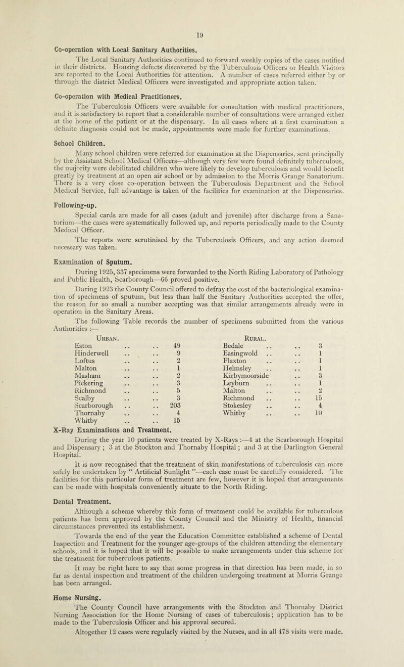 Co-operation with Local Sanitary Authorities. The Local Sanitary Authorities continued to forward weekly copies of the cases notified in their districts. Housing defects discovered by the Tuberculosis Officers or Health Visitors are reported to the Local Authorities for attention. A number of cases referred either by or through the district Medical Officers were investigated and appropriate action taken. Co-operation with Medical Practitioners. The Tuberculosis Officers were available for considtation with medical practitioners, and it is satisfactory to report that a considerable number of consultations were arranged either at the home of the patient or at the dispensary. In all cases where at a first examination a definite diagnosis could not be made, appointments were made for further examinations. School Children. jMany school children were referred for examination at the Dispensaries, sent principally by the Assistant School Medical Officers—although very few were found definitely tuberculous, the majority were debilitated children who were likely to develop tuberculosis and would benefit greatly by treatment at an open air school or by admission to the Morris Grange Sanatorium. There is a very close co-operation between the Tuberculosis Department and the School Medical Service, full advantage is taken of the facilities for examination at the Dispensaries. Following-up. Special cards are made for all cases (adult and juvenile) after discharge from a Sana¬ torium—the cases were systematically followed up, and reports periodically made to the County Medical Officer. The reports were scrutinised by the Tuberculosis Officers, and any action deemed necessary was taken. Examination of Sputum. During 1925, 337 specimens were forwarded to the North Riding Laboratory of Pathology and Public Health, Scarborough—66 proved positive. During 1923 the County Council offered to defray the cost of the bacteriological examina¬ tion of specimens of sputum, but less than half the Sanitary Authorities accepted the offer, the reason for so small a number accepting was that similar arrangements already were in operation in the Sanitary Areas. The following Table records the number of specimens submitted from the various Authorities :— Urban. Rural. Eston 49 Bedale 3 Hinderwell 9 Easingwold 1 Loftus 2 Flaxton 1 Malton 1 Helmsley 1 Masham 2 Kirbymoorside 3 Pickering 3 Leyburn 1 Richmond 5 Malton 2 Scalby 3 Richmond 15 Scarborough .. 203 Stokesley 4 Thornaby 4 Whitby 10 Whitby 15 X-Ray Examinations and Treatment. During the year 10 patients were treated by X-Rays :—4 at the Scarborough Hospital and Dispensary ; 3 at the Stockton and Thornaby Hospital; and 3 at the Darlington General Hospital. It is now recognised that the treatment of skin manifestations of tuberculosis can more safely be undertaken by “ Artificial Sunlight ”—each case must be carefully considered. The facilities for this particular form of treatment are few, however it is hoped that arrangements can be made with hospitals conveniently situate to the North Riding. Dental Treatment. Although a scheme whereby this form of treatment could be available for tuberculous patients has been approved by the County Council and the Ministry of Health, financial circumstances prevented its establishment. Towards the end of the year the Education Committee established a scheme of Dental Inspection and Treatment for the younger age-groups of the children attending the elementary schools, and it is hoped that it will be possible to make arrangements under this scheme for the treatment for tuberculous patients. It may be right here to say that some progress in that direction has been made, in so far as dental inspection and treatment of the children undergoing treatment at Morris Grange has been arranged. Home Nursing. The County Council have arrangements with the Stockton and Thornaby District Nursing Association for the Home Nursing of cases of tuberculosis; application has to be made to the Tuberculosis Officer and his approval secured. Altogether 12 cases were regularly visited by the Nurses, and in all 478 visits were made.