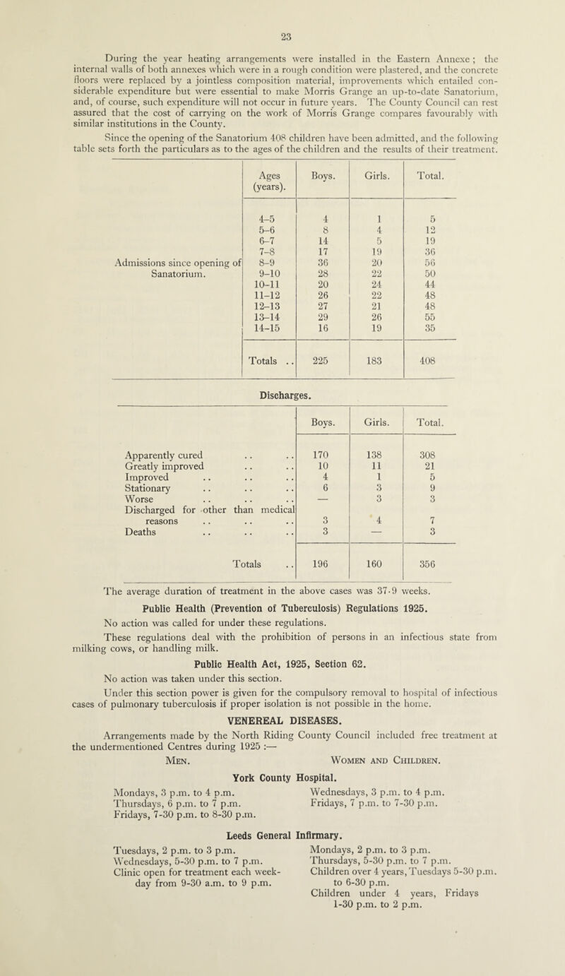 During the year heating arrangements were installed in the Eastern Annexe ; the internal walls of both annexes which were in a rough condition were plastered, and the concrete floors were replaced by a jointless composition material, improvements which entailed con¬ siderable expenditure but were essential to make Morris Grange an up-to-date Sanatorium, and, of course, such expenditure will not occur in future years. The County Council can rest assured that the cost of carrying on the work of Morris Grange compares favourably with similar institutions in the County. Since the opening of the Sanatorium 408 children have been admitted, and the following table sets forth the particulars as to the ages of the children and the results of their treatment. Ages (years). Boys. Girls. Total. 4-5 4 1 5 5-6 8 4 12 6-7 14 5 19 7-8 17 19 36 Admissions since opening of 8-9 36 20 56 Sanatorium. 9-10 28 22 50 10-11 20 24 44 11-12 26 22 48 12-13 27 21 48 13-14 29 26 55 14-15 16 19 35 Totals .. 225 183 408 Discharges. Boys. Girls. Total. Apparently cured 170 138 308 Greatly improved 10 11 21 Improved 4 1 5 Stationary 6 3 9 Worse Discharged for mther than medical ' 3 3 reasons 3 4 7 Deaths 3 — 3 Totals 196 160 356 The average duration of treatment in the above cases was 37-9 weeks. Public Health (Prevention of Tuberculosis) Regulations 1925. No action was called for under these regulations. These regulations deal with the prohibition of persons in an infectious state from milking cows, or handling milk. Public Health Act, 1925, Section 62. No action was taken under this section. Under this section power is given for the compulsory removal to hospital of infectious cases of pulmonary tuberculosis if proper isolation is not possible in the home. VENEREAL DISEASES. Arrangements made by the North Riding County Council included free treatment at the undermentioned Centres during 1925 :— Men. Women and Children. York County Hospital. Mondays, 3 p.m. to 4 p.m, Wednesdays, 3 p.m. to 4 p.m. Thursdays, 6 p.m. to 7 p.m. Fridays, 7 p.m. to 7-30 p.m. Fridays, 7-30 p.m. to 8-30 p.m. Leeds General Infirmary. Tuesdays, 2 p.m. to 3 p.m. Wednesdays, 5-30 p.m. to 7 p.m. Clinic open for treatment each week¬ day from 9-30 a.m. to 9 p.m. Mondays, 2 p.m. to 3 p.m. Thursdays, 5-30 p.m. to 7 p.m. Children over 4 years, Tuesdays 5-30 p.m. to 6-30 p.m. Children under 4 years, Fridays 1-30 p.m. to 2 p.m.