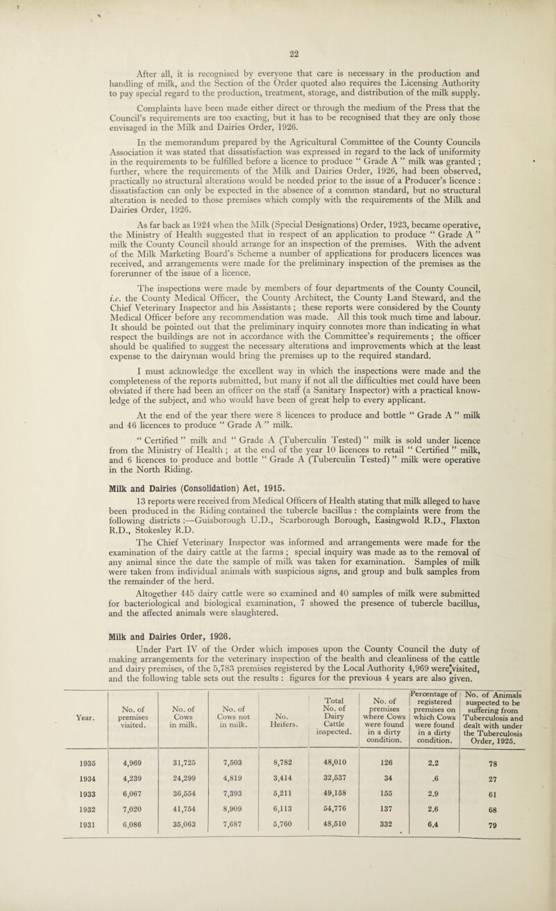 1 22 After all, it is recognised by everyone that care is necessary in the production and handling of milk, and the Section of the Order quoted also requires the Licensing Authority to pay special regard to the production, treatment, storage, and distribution of the milk supply. Complaints have been made either direct or through the medium of the Press that the Council’s requirements are too exacting, but it has to be recognised that they are only those envisaged in the Milk and Dairies Order, 1926. In the memorandum prepared by the Agricultural Committee of the County Councils Association it was stated that dissatisfaction was expressed in regard to the lack of uniformity in the requirements to be fulfilled before a licence to produce “ Grade A ” milk was granted ; further, where the requirements of the Milk and Dairies Order, 1926, had been observed, practically no structural alterations would be needed prior to the issue of a Producer’s licence : dissatisfaction can only be expected in the absence of a common standard, but no structural alteration is needed to those premises which comply with the requirements of the Milk and Dairies Order, 1926. As far back as 1924 when the Milk (Special Designations) Order, 1923, became operative, the Ministry of Health suggested that in respect of an application to produce “ Grade A ” milk the County Council should arrange for an inspection of the premises. With the advent of the Milk Marketing Board’s Scheme a number of applications for producers licences was received, and arrangements were made for the preliminary inspection of the premises as the forerunner of the issue of a licence. The inspections were made by members of four departments of the County Council, i.e. the County Medical Officer, the County Architect, the County Land Steward, and the Chief Veterinary Inspector and his Assistants ; these reports were considered by the County Medical Officer before any recommendation was made. All this took much time and labour. It should be pointed out that the preliminary inquiry connotes more than indicating in what respect the buildings are not in accordance with the Committee’s requirements ; the officer should be qualified to suggest the necessary alterations and improvements which at the least expense to the dairyman would bring the premises up to the required standard. I must acknowledge the excellent way in which the inspections were made and the completeness of the reports submitted, but many if not all the difficulties met could have been obviated if there had been an officer on the staff (a Sanitary Inspector) with a practical know¬ ledge of the subject, and who would have been of great help to every applicant. At the end of the year there were 8 licences to produce and bottle “ Grade A ” milk and 46 licences to produce “ Grade A ” milk. “ Certified ” milk and “ Grade A (Tuberculin Tested) ” milk is sold under licence from the Ministry of Health ; at the end of the year 10 licences to retail “ Certified ” milk, and 6 licences to produce and bottle “ Grade A (Tuberculin Tested) ” milk were operative in the North Riding. Milk and Dairies (Consolidation) Act, 1915. 13 reports were received from Medical Officers of Health stating that milk alleged to have been produced in the Riding contained the tubercle bacillus : the complaints were from the following districts :—Guisborough U.D., Scarborough Borough, Easingwold R.D., Flaxton R.D., Stokesley R.D. The Chief Veterinary Inspector was informed and arrangements were made for the examination of the dairy cattle at the farms ; special inquiry was made as to the removal of any animal since the date the sample of milk was taken for examination. Samples of milk were taken from individual animals with suspicious signs, and group and bulk samples from the remainder of the herd. Altogether 445 dairy cattle were so examined and 40 samples of milk were submitted for bacteriological and biological examination, 7 showed the presence of tubercle bacillus, and the affected animals were slaughtered. Milk and Dairies Order, 1926. Under Part IV of the Order which imposes upon the County Council the duty of making arrangements for the veterinary inspection of the health and cleanliness of the cattle and dairy premises, of the 5,783 premises registered by the Local Authority 4,969 were^visited, and the following table sets out the results : figures for the previous 4 years are also given. Year. No. of premises visited. No. of Cows in milk. No. of Cows not in milk. No. Heifers. Total No. of Dairy Cattle inspected. No. of premises where Cows were found in a dirty condition. Percentage of registered premises on which Cows were found in a dirty condition. No. of Animals suspected to be suffering from Tuberculosis and dealt with under the Tuberculosis Order, 1925. 1935 4,969 31,725 7,503 8,782 48,010 126 2.2 78 1934 4,239 24,299 4,819 3,414 32,537 34 .6 27 1933 6,067 36,554 7,393 5,211 49,158 155 2.9 61 1932 7,020 41,754 8,909 6,113 54,776 137 2.6 68 1931 6,086 35,063 7,687 5,760 48,510 332 6.4 79