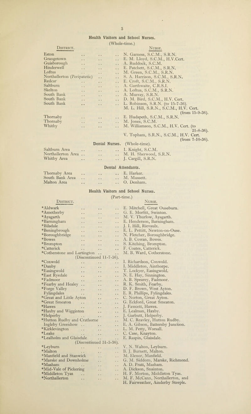 Health Visitors and School Nurses. District. (Whole-time.) Nurse. Eston Grangetown Guisborough Hinderwell Loftus Northallerton (Peripatetic) Redcar Saltburn Skelton South Bank South Bank South Bank Thornaby Thornaby Whitby Dental Nurses. Saltburn Area Northallerton Area .. Whitby Area N. Garness, S.C.M., S.R.N. E. M. Lloyd, S.C.M., H.V.Cert. A. Ruddock, S.C.M. E. Patchett, S.C.M., S.R.N. M. Green, S.C.M., S.R.N. S. A. Harrison, S.C.M., S.R.N. E. Croft, S.C.M., S.R.N. A. Garthwaite, C.R.S.I. A. Loftus, S.C.M., S.R.N. A. Murray, S.R.N. D. M. Bird, S.C.M., PI.V. Cert. L. Robinson, S.R.N. (to 15-7-36). M. L. Hill, S.R.N., S.C.M., H.V. Cert. (from 15-9-36) E. Hudspeth, S.C.M., S.R.N. M. Jones, S.C.M. M. Williamson, S.C.M., H.V. Cert, (to 21-8-36) V. Topham, S.R.N., S.C.M., H.V. Cert. (from 7-10-36) (Whole-time). I. Knight, S.C.M. M. H. Sherwood, S.R.N. J. Cargill, S.R.N. Thornaby Area South Bank Area Malton Area Dental Attendants. .. E. Harker. M. Mussett. .. O. Denham. District. Health Visitors and School Nurses. (Part-time.) Nurse. *Aldwark #Amotherby #Aysgarth *Barningham *Bilsdale *Beningbrough *Boroughbridge #Bowes #Brompton #Catterick #Cotherstone and Lartington (Discontinue 11-7-36) *Coxwold #Danby *Easingwold #East Ryedale *Fadmoor #Fearby and Healey .. *Forge Valley Fylingdales *Great and Little Ayton *Great Smeaton *Hawes *Haxby and Wigginton *Helperby *Hutton Rudby and Crathorne Ingleby Greenhow . . #Kirklevington #Leake *Lealholm and Glaisdale (Discontinued 31-3-36) *Leyburn *Malton *Manfield and Stanwick *Marske and Downholme #Masham *Mid-Vale of Pickering *Middleton Tyas ^Northallerton E. Mitchell, Great Ouseburn. G. E. Morfitt, Swinton. M. V. Thurlow, Aysgarth. E. Henderson, Barningham. J. I. Hill, Rievaulx. E. L. Pettitt, Newton-on-Ouse. N. Fletcher, Boroughbridge. A. B. Cowan, Bowes. S. Kitching, Brompton. F. Coates, Catterick. M. B. Ward, Cotherstone. I. Richardson, Coxwold. I. Middleton, Ainthorpe. T. Lockyer, Easingwold. N. E. Hay, Sinnington. A. B. Spearey, Fadmoor. R. K. Smith, Fearby. D. F. Brown, West Ayton. E. R. Phillips, Fylingdales. C. Norton, Great Ayton. G. Eckford, Great Smeaton. J. Fawcett, Hawes. E. Lealman, Haxby. J. Garbutt, Helperby. M. C. Reavley, Hutton Rudby. E. A. Gibson, Battersby Junction. L. M. Petty, Worsall. C. Case, Knayton. E. Raspin, Glaisdale. V. N. Walton, Leyburn. B. J. Burnett, Malton. M. Elenor, Manfield. G. M. Siddorn, Marske, Richmond. A. D. Pratt, Masham. A. Dickson, Snainton. H. F. Morton, Middleton Tyas. M. F. McCann, Northallerton, and H. Fairweather, Ainderby Steeple.