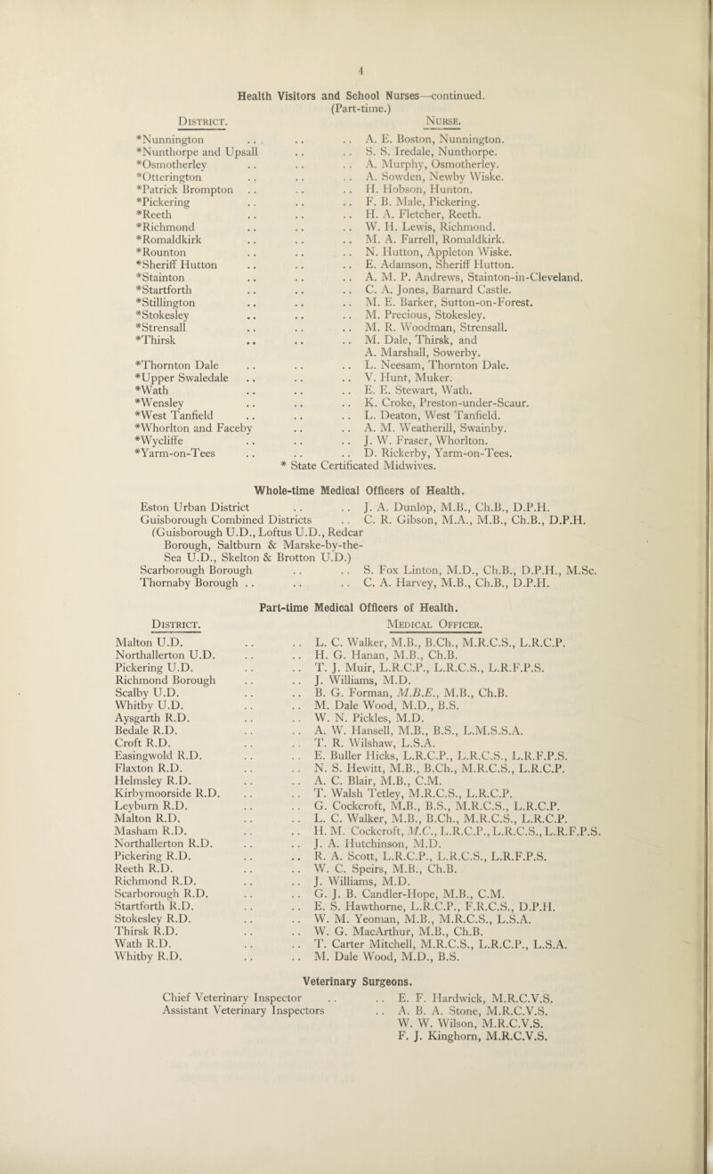 Health Visitors and School Nurses—continued. (Part-time.) District. Nurse. #Nunnington #Nunthorpe and Upsall *Osmotherley *Otterington ^Patrick Brompton #Pickering *Reeth ^Richmond *Romaldkirk *Rounton *Sheriff Hutton #Stainton *Startforth *Stillington *Stokesley #Strensall *Thirsk ^Thornton Dale #Upper Swaledale #Wath *Wensley *West Tanfield *Whorlton and Faceby *Wycliffe *Yarm-on-Tees * State Certifi A. E. Boston, Nunnington. S. S. Iredale, Nunthorpe. A. Murphy, Osmotherley. A. Sowden, Newby Wiske. H. Hobson, Hunton. F. B. Male, Pickering. H. A. Fletcher, Reeth. W. H. Lewis, Richmond. M. A. Farrell, Romaldkirk. N. Hutton, Appleton Wiske. E. Adamson, Sheriff Hutton. A. M. P. Andrews, Stainton-in-Cleveland. C. A. Jones, Barnard Castle. M. E. Barker, Sutton-on-Forest. M. Precious, Stokesley. M. R. Woodman, Strensall. M. Dale, Thirsk, and A. Marshall, Sowerby. L. Neesam, Thornton Dale. V. Hunt, Muker. E. E. Stewart, Wath. K. Croke, Preston-under-Scaur. L. Deaton, West Tanfield. A. M. Weatherill, Swainby. J. W. Fraser, Whorlton. D. Rickerby, Yarm-on-Tees. ted Midwives. Whole-time Medical Officers of Health. Eston Urban District . . J. A. Dunlop, M.B., Ch.B., D.P.H. Guisborough Combined Districts .. C. R. Gibson, M.A., M.B., Ch.B., D.P.H. (Guisborough U.D., Loftus U.D., Redcar Borough, Saltburn & Marske-by-the- Sea U.D., Skelton & Brotton U.D.) Scarborough Borough . . S. Fox Linton, M.D., Ch.B., D.P.H., M.Sc. Thornaby Borough . . .. C. A. Harvey, M.B., Ch.B., D.P.H. Part-time Medical Officers of Health. District. Medical Officer. Malton LED. Northallerton U.D. Pickering U.D. Richmond Borough Scalby U.D. Whitby U.D. Aysgarth R.D. Bedale R.D. Croft R.D. Easingwold R.D. Flaxton R.D. Helmsley R.D. Kirbymoorside R.D. Leyburn R.D. Malton R.D. Masham R.D. Northallerton R.D. Pickering R.D. Reeth R.D. Richmond R.D. Scarborough R.D. Startforth R.D. Stokesley R.D. Thirsk R.D. Wath R.D. Whitby R.D. L. C. Walker, M.B., B.Ch., M.R.C.S., L.R.C.P. H. G. Hanan, M.B., Ch.B. T. J. Muir, L.R.C.P., L.R.C.S., L.R.F.P.S. J. Williams, M.D. B. G. Forman, M.B.E., M.B., Ch.B. M. Dale Wood, M.D., B.S. W. N. Pickles, M.D. A. W. Hansell, M.B., B.S., L.M.S.S.A. T. R. Wilshaw, L.S.A. E. Buffer Hicks, L.R.C.P., L.R.C.S., L.R.F.P.S. N. S. Hewitt, M.B., B.Ch., M.R.C.S., L.R.C.P. A. C. Blair, M.B., C.M. T. Walsh Tetley, M.R.C.S., L.R.C.P. G. Cockcroft, M.B., B.S., M.R.C.S., L.R.C.P. L. C. Walker, M.B., B.Ch., M.R.C.S., L.R.C.P. H. M. Cockcroft, M.C., L.R.C.P., L.R.C.S., L.R.F.P.S. J. A. flutchinson, M.D. R. A. Scott, L.R.C.P., L.R.C.S., L.R.F.P.S. W. C. Speirs, M.B., Ch.B. J. Williams, M.D. G. J. B. Candler-Hope, M.B., C.M. E. S. Hawthorne, L.R.C.P., F.R.C.S., D.P.H. W. M. Yeoman, M.B., M.R.C.S., L.S.A. W. G. MacArthur, M.B., Ch.B. T. Carter Mitchell, M.R.C.S., L.R.C.P., L.S.A. M. Dale Wood, M.D., B.S. Veterinary Surgeons. Chief Veterinary Inspector Assistant Veterinary Inspectors E. F. Hardwick, M.R.C.V.S. A. B. A. Stone, M.R.C.V.S. W. W. Wilson, M.R.C.V.S. F. J. Kinghorn, M.R.C.V.S.