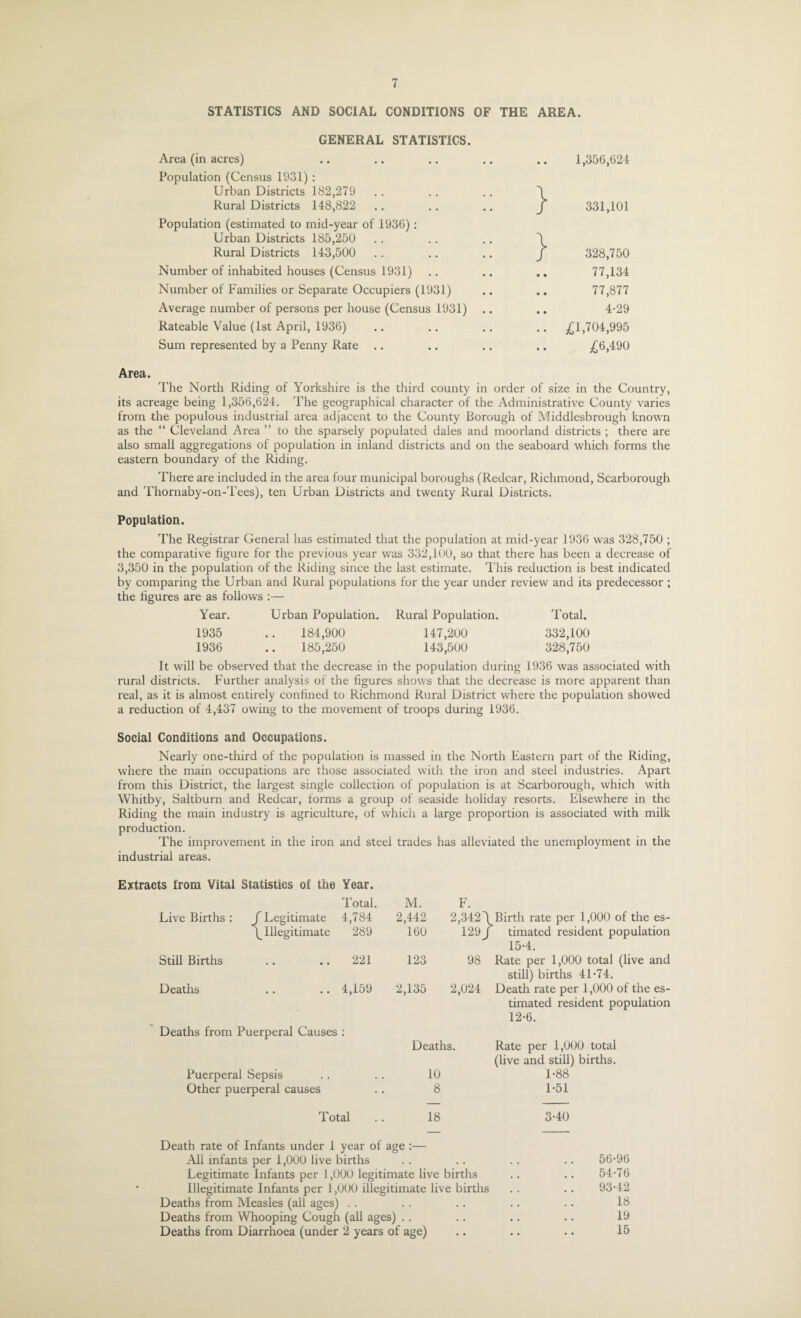 STATISTICS AND SOCIAL CONDITIONS OF THE AREA. GENERAL STATISTICS. Area (in acres) Population (Census 1931): Urban Districts 182,279 Rural Districts 148,822 Population (estimated to mid-year of 193G) : Urban Districts 185,250 Rural Districts 143,500 Number of inhabited houses (Census 1931) Number of Families or Separate Occupiers (1931) Average number of persons per house (Census 1931) Rateable Value (1st April, 1936) Sum represented by a Penny Rate 1,356,624 } } • • 331,101 328,750 77,134 77,877 4-29 £1,704,995 £6,490 Area. The North Riding of Yorkshire is the third county in order of size in the Country, its acreage being 1,356,624. The geographical character of the Administrative County varies from the populous industrial area adjacent to the County Borough of Middlesbrough known as the “ Cleveland Area ” to the sparsely populated dales and moorland districts ; there are also small aggregations ot population in inland districts and on the seaboard which forms the eastern boundary of the Riding. There are included in the area four municipal boroughs (Redcar, Richmond, Scarborough and Thornaby-on-Tees), ten Urban Districts and twenty Rural Districts. Population. The Registrar General has estimated that the population at mid-year 1936 was 328,750 ; the comparative figure for the previous year was 332,100, so that there has been a decrease of 3,350 in the population of the Riding since the last estimate. This reduction is best indicated by comparing the Urban and Rural populations for the year under review and its predecessor ; the figures are as follows :— Year. Urban Population. Rural Population. Total. 1935 .. 184,900 147,200 332,100 1936 .. 185,250 143,500 328,750 It will be observed that the decrease in the population during 1936 was associated with rural districts. Further analysis of the figures shows that the decrease is more apparent than real, as it is almost entirely confined to Richmond Rural District where the population showed a reduction of 4,437 owing to the movement of troops during 1936. Social Conditions and Occupations. Nearly one-third of the population is massed in the North Eastern part of the Riding, where the main occupations are those associated with the iron and steel industries. Apart from this District, the largest single collection of population is at Scarborough, which with Whitby, Saltburn and Redcar, forms a group of seaside holiday resorts. Elsewhere in the Riding the main industry is agriculture, of which a large proportion is associated with milk production. The improvement in the iron and steel trades has alleviated the unemployment in the industrial areas. Extracts from Vital Statistics of the Year. Total. Live Births : f Legitimate 4,784 \ Illegitimate 289 Still Births • • • • 221 Deaths .. 4,159 M. F. 2,442 2,342\Birth rate per 1,000 of the es- 160 129J timated resident population 15-4. 123 98 Rate per 1,000 total (live and still) births 4T74. 2,135 2,024 Death rate per 1,000 of the es¬ timated resident population 12-6. Deaths from Puerperal Causes : Puerperal Sepsis Other puerperal causes Deaths. 10 8 Rate per 1,000 total (live and still) births. 1-88 1-51 Total .. 18 3-40 Death rate of Infants under 1 year of age :— All infants per 1,000 live births . . .. . . .. 56-96 Legitimate Infants per 1,000 legitimate live births .. .. 54-76 Illegitimate Infants per 1,000 illegitimate live births .. .. 93-42 Deaths from Measles (all ages) .. .. .. .. .. 18 Deaths from Whooping Cough (all ages) .. .. .. .. 19 Deaths from Diarrhoea (under 2 years of age) .. .. .. 15