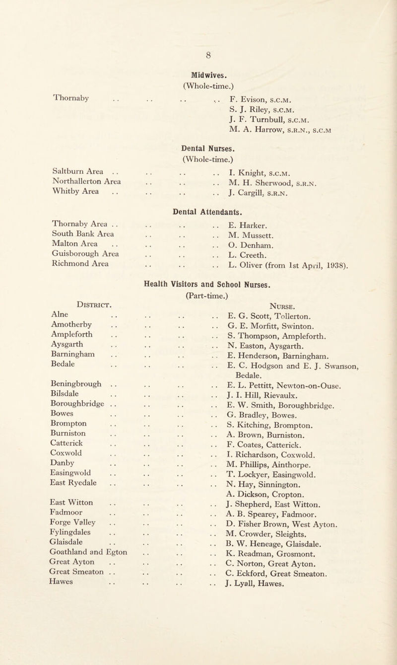 Thornaby Saltburn Area Northallerton Area Whitby Area Thornaby Area . . South Bank Area Malton Area Guisborough Area Richmond Area District. Alne Amotherby Ampleforth Aysgarth Barningham Bedale Beningbrough . . Bilsdale Boroughbridge . . Bowes Brompton Burniston Catterick Coxwold Danby Easingwold East Ryedale East Witton Fadmoor Forge Valley Fylingdales Glaisdale Goathland and Egton Great Ayton Great Smeaton . . Hawes Mid wives. (Whole-time.) F. Evison, s.c.m. S. J. Riley, s.c.m. J. F. Turnbull, s.c.m. M. A. Harrow, s.r.n., s.c.m Dental Nurses. (Whole-time.) I. Knight, s.c.m. M. H. Sherwood, s.r.n. . . J. Cargill, s.r.n. Dental Attendants. E. Harker. M. Mussett. O. Denham. L. Creeth. L. Oliver (from 1st April, 1938). Health Visitors and School Nurses. (Part-time.) Nurse. E. G. Scott, Tollerton. G. E. Morfitt, Swinton. S. Thompson, Ampleforth. N. Easton, Aysgarth. E. Henderson, Barningham. E. C. Hodgson and E. J. Swanson, Bedale. E. L. Pettitt, Newton-on-Ouse. J. I. Hill, Rievaulx. E. W. Smith, Boroughbridge. G. Bradley, Bowes. S. Kitching, Brompton. A. Brown, Burniston. F. Coates, Catterick. . . I. Richardson, Coxwold. M. Phillips, Ainthorpe. T. Lockyer, Easingwold. N. Hay, Sinnington. A. Dickson, Cropton. J. Shepherd, East Witton. A. B. Spearey, Fadmoor. D. Fisher Brown, West Ayton. M. Crowder, Sleights. B. W. Heneage, Glaisdale. K. Readman, Grosmont. C. Norton, Great Ayton. C. Eckford, Great Smeaton. J. Lyall, Hawes.