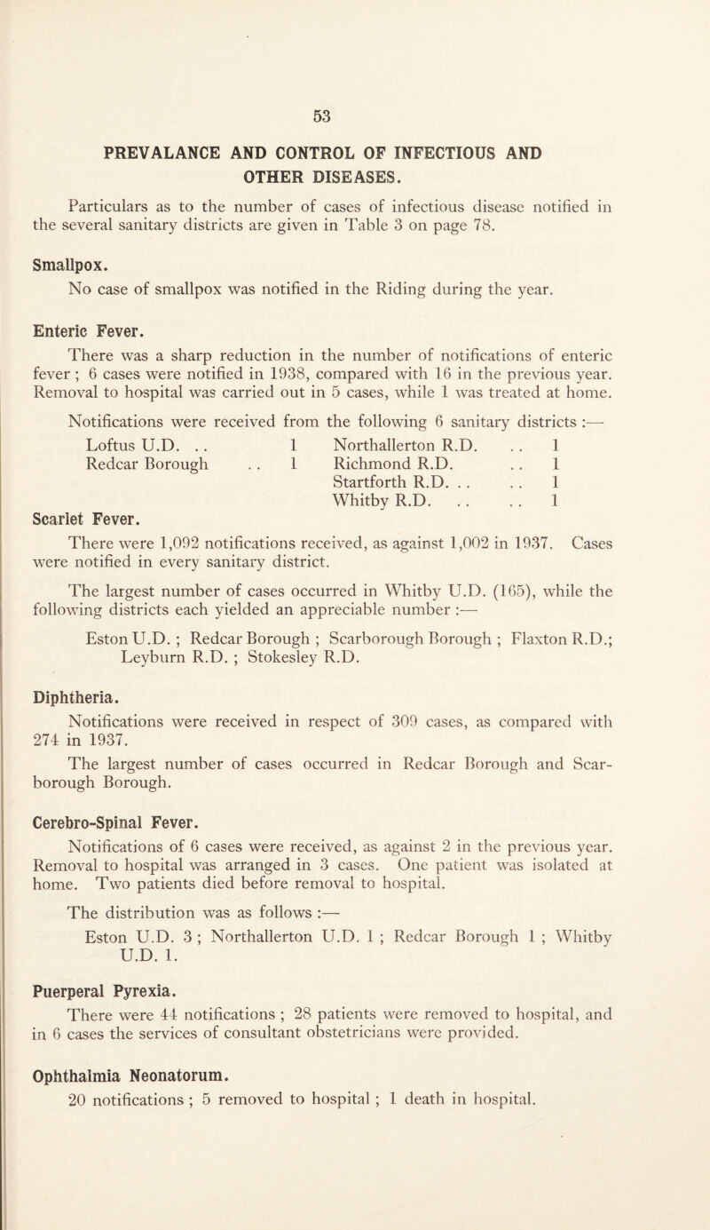 PREVALANCE AND CONTROL OF INFECTIOUS AND OTHER DISEASES. Particulars as to the number of cases of infectious disease notified in the several sanitary districts are given in Table 3 on page 78. Smallpox. No case of smallpox was notified in the Riding during the year. Enteric Fever. There was a sharp reduction in the number of notifications of enteric fever ; 6 cases were notified in 1938, compared with 16 in the previous year. Removal to hospital was carried out in 5 cases, while 1 was treated at home. Notifications were received from the following 6 sanitary districts :— Loftus U.D. . . 1 Northallerton R.D. . . 1 Redcar Borough . . 1 Richmond R.D. . . 1 Startforth R.D. . . . . 1 Whitby R.D. 1 Scarlet Fever. There were 1,092 notifications received, as against 1,002 in 1937. Cases were notified in every sanitary district. The largest number of cases occurred in Whitby U.D. (165), while the following districts each yielded an appreciable number :— EstonU.D. ; Redcar Borough ; Scarborough Borough ; FlaxtonR.D.; Leyburn R.D. ; Stokesley R.D. Diphtheria. Notifications were received in respect of 309 cases, as compared with 274 in 1937. The largest number of cases occurred in Redcar Borough and Scar¬ borough Borough. Cerebro-Spinal Fever. Notifications of 6 cases were received, as against 2 in the previous year. Removal to hospital was arranged in 3 cases. One patient was isolated at home. Two patients died before removal to hospital. The distribution was as follows :—• Eston U.D. 3 ; Northallerton U.D. 1 ; Redcar Borough 1 ; Whitby U.D. 1. Puerperal Pyrexia. There were 44 notifications ; 28 patients were removed to hospital, and in 6 cases the services of consultant obstetricians were provided. Ophthalmia Neonatorum. 20 notifications ; 5 removed to hospital ; 1 death in hospital.